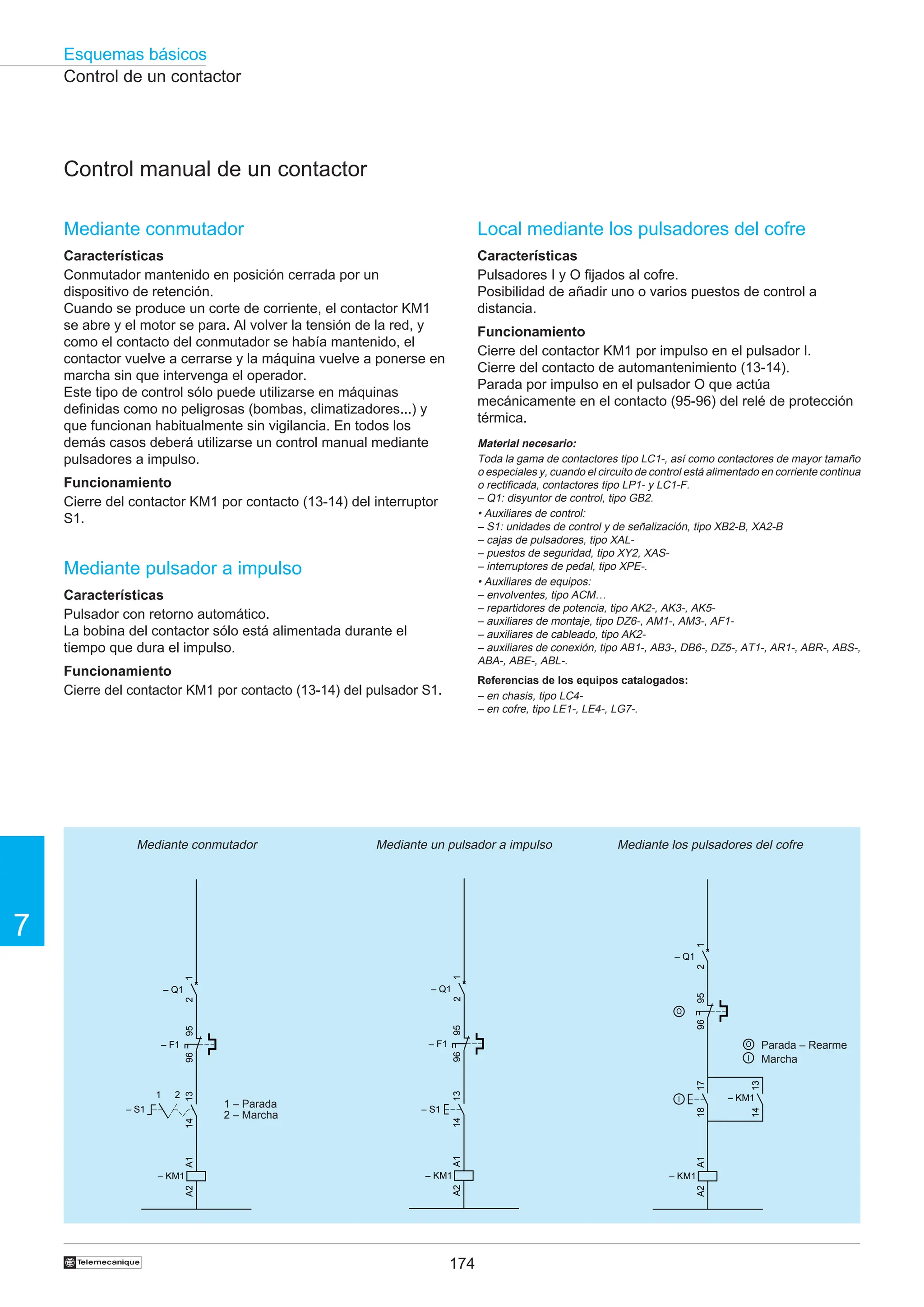 174
Esquemas básicos
7
†
Control de un contactor
Control manual de un contactor
Local mediante los pulsadores del cofre
Características
Pulsadores I y O fijados al cofre.
Posibilidad de añadir uno o varios puestos de control a
distancia.
Funcionamiento
Cierre del contactor KM1 por impulso en el pulsador I.
Cierre del contacto de automantenimiento (13-14).
Parada por impulso en el pulsador O que actúa
mecánicamente en el contacto (95-96) del relé de protección
térmica.
Mediante conmutador Mediante un pulsador a impulso Mediante los pulsadores del cofre
Parada – Rearme
Marcha
95
96
– F1
13
14
– S1
2
1
A1
A2
– KM1
– Q1
1
2
95
96
– F1
13
14
A1
A2
– KM1
– S1
– Q1
1
2
95
96
A1
A2
– KM1
17
18
13
14
– KM1
O
I
O
I
– Q1
1
2
1 – Parada
2 – Marcha
Mediante conmutador
Características
Conmutador mantenido en posición cerrada por un
dispositivo de retención.
Cuando se produce un corte de corriente, el contactor KM1
se abre y el motor se para. Al volver la tensión de la red, y
como el contacto del conmutador se había mantenido, el
contactor vuelve a cerrarse y la máquina vuelve a ponerse en
marcha sin que intervenga el operador.
Este tipo de control sólo puede utilizarse en máquinas
definidas como no peligrosas (bombas, climatizadores...) y
que funcionan habitualmente sin vigilancia. En todos los
demás casos deberá utilizarse un control manual mediante
pulsadores a impulso.
Funcionamiento
Cierre del contactor KM1 por contacto (13-14) del interruptor
S1.
Mediante pulsador a impulso
Características
Pulsador con retorno automático.
La bobina del contactor sólo está alimentada durante el
tiempo que dura el impulso.
Funcionamiento
Cierre del contactor KM1 por contacto (13-14) del pulsador S1.
Material necesario:
Toda la gama de contactores tipo LC1-, así como contactores de mayor tamaño
o especiales y, cuando el circuito de control está alimentado en corriente continua
o rectificada, contactores tipo LP1- y LC1-F.
– Q1: disyuntor de control, tipo GB2.
• Auxiliares de control:
– S1: unidades de control y de señalización, tipo XB2-B, XA2-B
– cajas de pulsadores, tipo XAL-
– puestos de seguridad, tipo XY2, XAS-
– interruptores de pedal, tipo XPE-.
• Auxiliares de equipos:
– envolventes, tipo ACM…
– repartidores de potencia, tipo AK2-, AK3-, AK5-
– auxiliares de montaje, tipo DZ6-, AM1-, AM3-, AF1-
– auxiliares de cableado, tipo AK2-
– auxiliares de conexión, tipo AB1-, AB3-, DB6-, DZ5-, AT1-, AR1-, ABR-, ABS-,
ABA-, ABE-, ABL-.
Referencias de los equipos catalogados:
– en chasis, tipo LC4-
– en cofre, tipo LE1-, LE4-, LG7-.
 