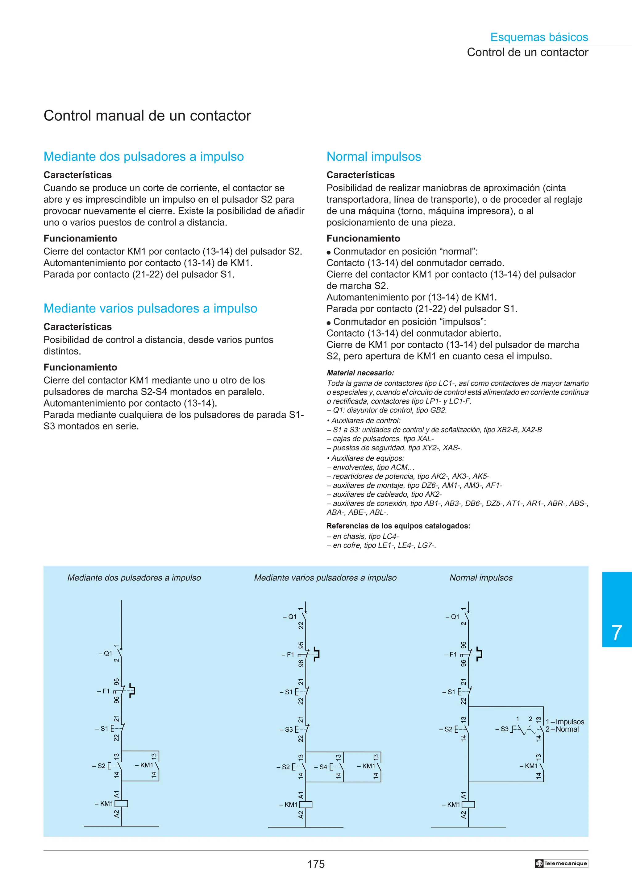 175
Esquemas básicos
7
†
Normal impulsos
Características
Posibilidad de realizar maniobras de aproximación (cinta
transportadora, línea de transporte), o de proceder al reglaje
de una máquina (torno, máquina impresora), o al
posicionamiento de una pieza.
Funcionamiento
● Conmutador en posición “normal”:
Contacto (13-14) del conmutador cerrado.
Cierre del contactor KM1 por contacto (13-14) del pulsador
de marcha S2.
Automantenimiento por (13-14) de KM1.
Parada por contacto (21-22) del pulsador S1.
● Conmutador en posición “impulsos”:
Contacto (13-14) del conmutador abierto.
Cierre de KM1 por contacto (13-14) del pulsador de marcha
S2, pero apertura de KM1 en cuanto cesa el impulso.
Control de un contactor
Control manual de un contactor
Mediante dos pulsadores a impulso
Características
Cuando se produce un corte de corriente, el contactor se
abre y es imprescindible un impulso en el pulsador S2 para
provocar nuevamente el cierre. Existe la posibilidad de añadir
uno o varios puestos de control a distancia.
Funcionamiento
Cierre del contactor KM1 por contacto (13-14) del pulsador S2.
Automantenimiento por contacto (13-14) de KM1.
Parada por contacto (21-22) del pulsador S1.
Mediante varios pulsadores a impulso
Características
Posibilidad de control a distancia, desde varios puntos
distintos.
Funcionamiento
Cierre del contactor KM1 mediante uno u otro de los
pulsadores de marcha S2-S4 montados en paralelo.
Automantenimiento por contacto (13-14).
Parada mediante cualquiera de los pulsadores de parada S1-
S3 montados en serie.
Material necesario:
Toda la gama de contactores tipo LC1-, así como contactores de mayor tamaño
o especiales y, cuando el circuito de control está alimentado en corriente continua
o rectificada, contactores tipo LP1- y LC1-F.
– Q1: disyuntor de control, tipo GB2.
• Auxiliares de control:
– S1 a S3: unidades de control y de señalización, tipo XB2-B, XA2-B
– cajas de pulsadores, tipo XAL-
– puestos de seguridad, tipo XY2-, XAS-.
• Auxiliares de equipos:
– envolventes, tipo ACM…
– repartidores de potencia, tipo AK2-, AK3-, AK5-
– auxiliares de montaje, tipo DZ6-, AM1-, AM3-, AF1-
– auxiliares de cableado, tipo AK2-
– auxiliares de conexión, tipo AB1-, AB3-, DB6-, DZ5-, AT1-, AR1-, ABR-, ABS-,
ABA-, ABE-, ABL-.
Referencias de los equipos catalogados:
– en chasis, tipo LC4-
– en cofre, tipo LE1-, LE4-, LG7-.
Mediante dos pulsadores a impulso Mediante varios pulsadores a impulso Normal impulsos
1–Impulsos
2–Normal
95
96
– F1
A1
A2
– KM1
13
14
– S2
21
22
– S1
13
14
– KM1
– Q1
1
2
95
96
– F1
A1
A2
– KM1
2
13
14
– S2
21
22
– S1
13
14
– S4
13
14
– KM1
21
22
– S3
– Q1
1
2
95
96
– F1
A1
A2
– KM1
13
14
– S2
21
22
– S1
13
14
– KM1
13
14
– S3
2
1
– Q1
1
2
 
