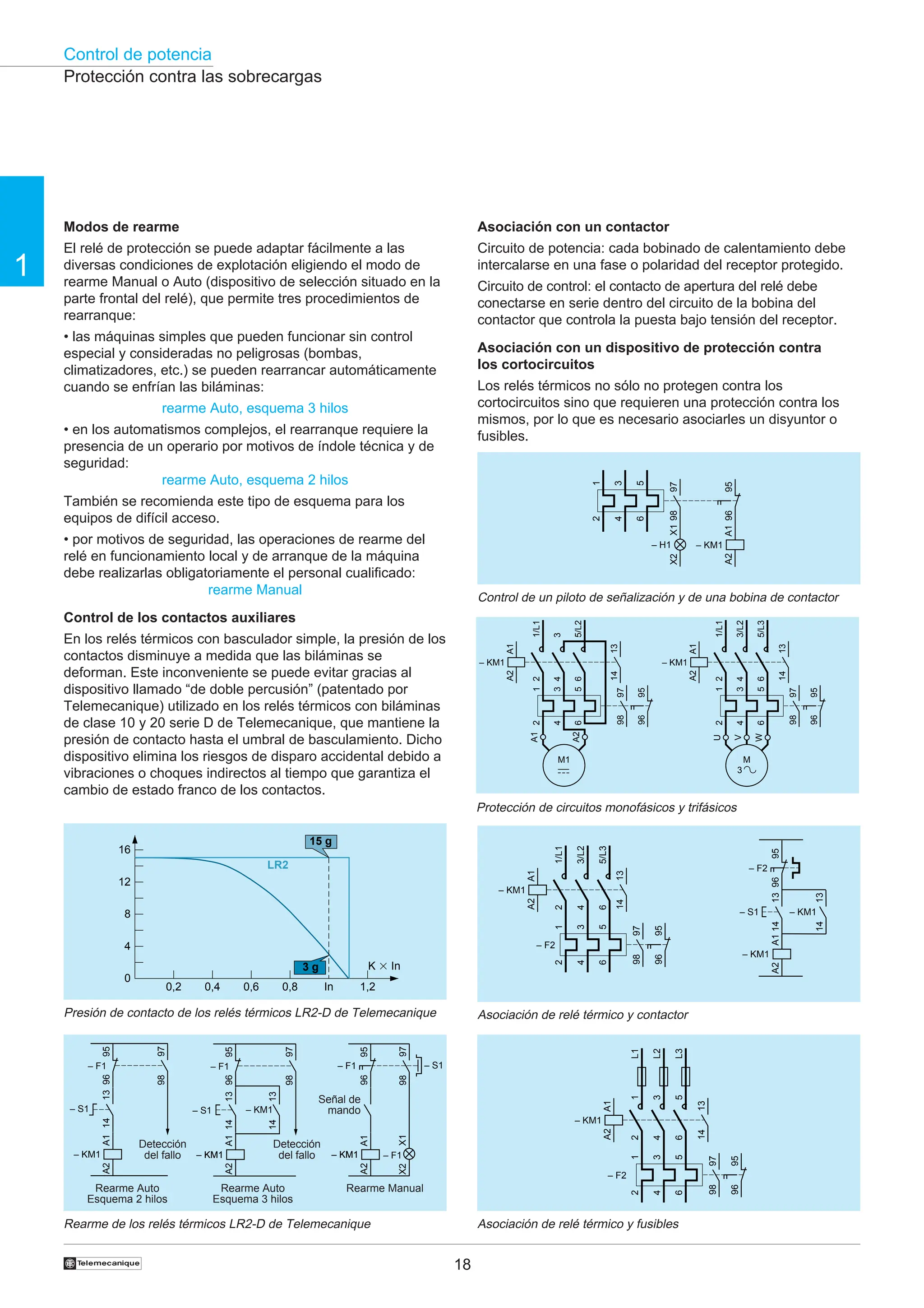 Control de potencia
18
1
†
96
95
– KM1
– KM1
A1
A2
14
13
– F1
97
98
– KM1
X2
X1
– KM1
A1
A2
96
95
– F1
97
98
14
13
– S1
14
13
– S1
– F1
– S1
96
95
– KM1
– KM1
A1
A2
97
98
– F1
Modos de rearme
El relé de protección se puede adaptar fácilmente a las
diversas condiciones de explotación eligiendo el modo de
rearme Manual o Auto (dispositivo de selección situado en la
parte frontal del relé), que permite tres procedimientos de
rearranque:
• las máquinas simples que pueden funcionar sin control
especial y consideradas no peligrosas (bombas,
climatizadores, etc.) se pueden rearrancar automáticamente
cuando se enfrían las biláminas:
rearme Auto, esquema 3 hilos
• en los automatismos complejos, el rearranque requiere la
presencia de un operario por motivos de índole técnica y de
seguridad:
rearme Auto, esquema 2 hilos
También se recomienda este tipo de esquema para los
equipos de difícil acceso.
• por motivos de seguridad, las operaciones de rearme del
relé en funcionamiento local y de arranque de la máquina
debe realizarlas obligatoriamente el personal cualificado:
rearme Manual
Control de los contactos auxiliares
En los relés térmicos con basculador simple, la presión de los
contactos disminuye a medida que las biláminas se
deforman. Este inconveniente se puede evitar gracias al
dispositivo llamado “de doble percusión” (patentado por
Telemecanique) utilizado en los relés térmicos con biláminas
de clase 10 y 20 serie D de Telemecanique, que mantiene la
presión de contacto hasta el umbral de basculamiento. Dicho
dispositivo elimina los riesgos de disparo accidental debido a
vibraciones o choques indirectos al tiempo que garantiza el
cambio de estado franco de los contactos.
Asociación con un contactor
Circuito de potencia: cada bobinado de calentamiento debe
intercalarse en una fase o polaridad del receptor protegido.
Circuito de control: el contacto de apertura del relé debe
conectarse en serie dentro del circuito de la bobina del
contactor que controla la puesta bajo tensión del receptor.
Asociación con un dispositivo de protección contra
los cortocircuitos
Los relés térmicos no sólo no protegen contra los
cortocircuitos sino que requieren una protección contra los
mismos, por lo que es necesario asociarles un disyuntor o
fusibles.
Protección contra las sobrecargas
Rearme de los relés térmicos LR2-D de Telemecanique
Presión de contacto de los relés térmicos LR2-D de Telemecanique
Asociación de relé térmico y fusibles
1
3
5
2
4
6
– F2
L1
L2
L3
1
2
3
4
5
6
– KM1
A1
A2
97
98
13
14
96
95
Rearme Auto
Esquema 2 hilos
Rearme Auto
Esquema 3 hilos
Rearme Manual
Detección
del fallo
Detección
del fallo
Señal de
mando
Monofásico,
continuo
Trifásico
0
4
8
12
16
0,2 0,4 0,6 0,8 In 1,2
K 3 In
15 g
3 g
LR2
Asociación de relé térmico y contactor
1
3
5
2
4
6
1/L1
3/L2
5/L3
2
4
6
– KM1
– KM1
A1
A2
A1
A2
97
98
13
14
96
95
95
96
– F2
– KM1
13
14
13
14
– S1
– F2
Protección de circuitos monofásicos y trifásicos
Control de un piloto de señalización y de una bobina de contactor
1
3
5
2
4
6
– KM1
A1
A2
97
98
96
95
X1
X2
– H1
1
3
5
2
4
6
1/L1
3/L2
5/L3
2
4
6
– KM1
A1
A2
97
98
13
14
96
95
M
3
U
W
V
1
3
5
2
4
6
1/L1
5/L2
2
3
4
6
– KM1
A1
A2
97
98
13
14
96
95
M1
A1
A2
 