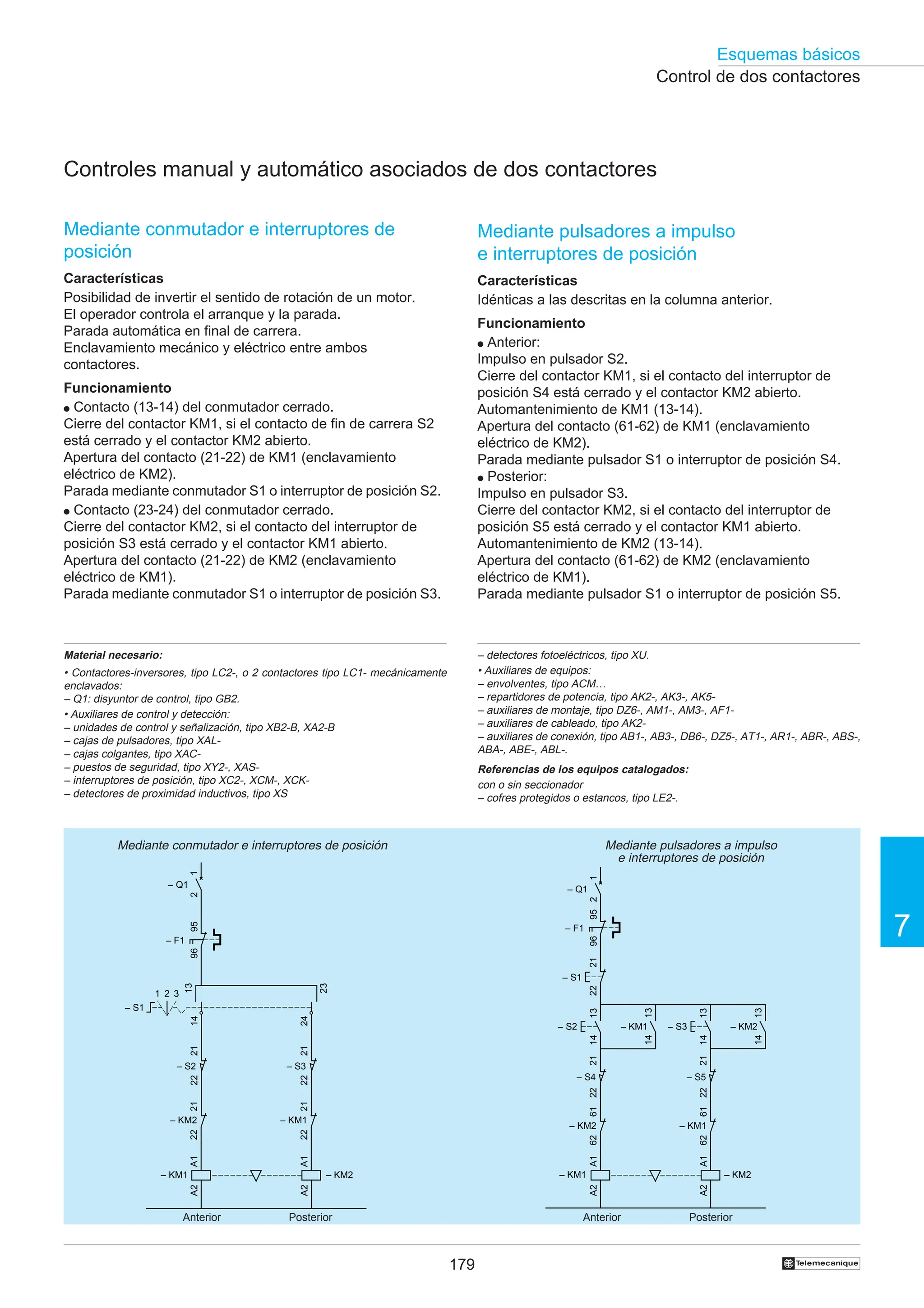 179
Esquemas básicos
7
†
Control de dos contactores
Controles manual y automático asociados de dos contactores
Mediante conmutador e interruptores de
posición
Características
Posibilidad de invertir el sentido de rotación de un motor.
El operador controla el arranque y la parada.
Parada automática en final de carrera.
Enclavamiento mecánico y eléctrico entre ambos
contactores.
Funcionamiento
● Contacto (13-14) del conmutador cerrado.
Cierre del contactor KM1, si el contacto de fin de carrera S2
está cerrado y el contactor KM2 abierto.
Apertura del contacto (21-22) de KM1 (enclavamiento
eléctrico de KM2).
Parada mediante conmutador S1 o interruptor de posición S2.
● Contacto (23-24) del conmutador cerrado.
Cierre del contactor KM2, si el contacto del interruptor de
posición S3 está cerrado y el contactor KM1 abierto.
Apertura del contacto (21-22) de KM2 (enclavamiento
eléctrico de KM1).
Parada mediante conmutador S1 o interruptor de posición S3.
Mediante pulsadores a impulso
e interruptores de posición
Características
Idénticas a las descritas en la columna anterior.
Funcionamiento
● Anterior:
Impulso en pulsador S2.
Cierre del contactor KM1, si el contacto del interruptor de
posición S4 está cerrado y el contactor KM2 abierto.
Automantenimiento de KM1 (13-14).
Apertura del contacto (61-62) de KM1 (enclavamiento
eléctrico de KM2).
Parada mediante pulsador S1 o interruptor de posición S4.
● Posterior:
Impulso en pulsador S3.
Cierre del contactor KM2, si el contacto del interruptor de
posición S5 está cerrado y el contactor KM1 abierto.
Automantenimiento de KM2 (13-14).
Apertura del contacto (61-62) de KM2 (enclavamiento
eléctrico de KM1).
Parada mediante pulsador S1 o interruptor de posición S5.
Mediante conmutador e interruptores de posición Mediante pulsadores a impulso
e interruptores de posición
Anterior Posterior
– detectores fotoeléctricos, tipo XU.
• Auxiliares de equipos:
– envolventes, tipo ACM…
– repartidores de potencia, tipo AK2-, AK3-, AK5-
– auxiliares de montaje, tipo DZ6-, AM1-, AM3-, AF1-
– auxiliares de cableado, tipo AK2-
– auxiliares de conexión, tipo AB1-, AB3-, DB6-, DZ5-, AT1-, AR1-, ABR-, ABS-,
ABA-, ABE-, ABL-.
Referencias de los equipos catalogados:
con o sin seccionador
– cofres protegidos o estancos, tipo LE2-.
Material necesario:
• Contactores-inversores, tipo LC2-, o 2 contactores tipo LC1- mecánicamente
enclavados:
– Q1: disyuntor de control, tipo GB2.
• Auxiliares de control y detección:
– unidades de control y señalización, tipo XB2-B, XA2-B
– cajas de pulsadores, tipo XAL-
– cajas colgantes, tipo XAC-
– puestos de seguridad, tipo XY2-, XAS-
– interruptores de posición, tipo XC2-, XCM-, XCK-
– detectores de proximidad inductivos, tipo XS
95
96
– F1
A1
A2
– KM1
21
22
– KM2
21
22
– KM1
A1
A2
– KM2
24
13
– S1
3
1 2
23
14
21
22
– S2
21
22
– S3
– Q1
1
2
95
96
– F1
A1
A2
– KM1
13
14
– S2
13
14
– KM2
21
22
13
14
– S3
13
14
– KM1
61
62
– KM2
61
62
– KM1
A1
A2
– KM2
– S1
21
22
– S4
21
22
– S5
– Q1
1
2
Anterior Posterior
 