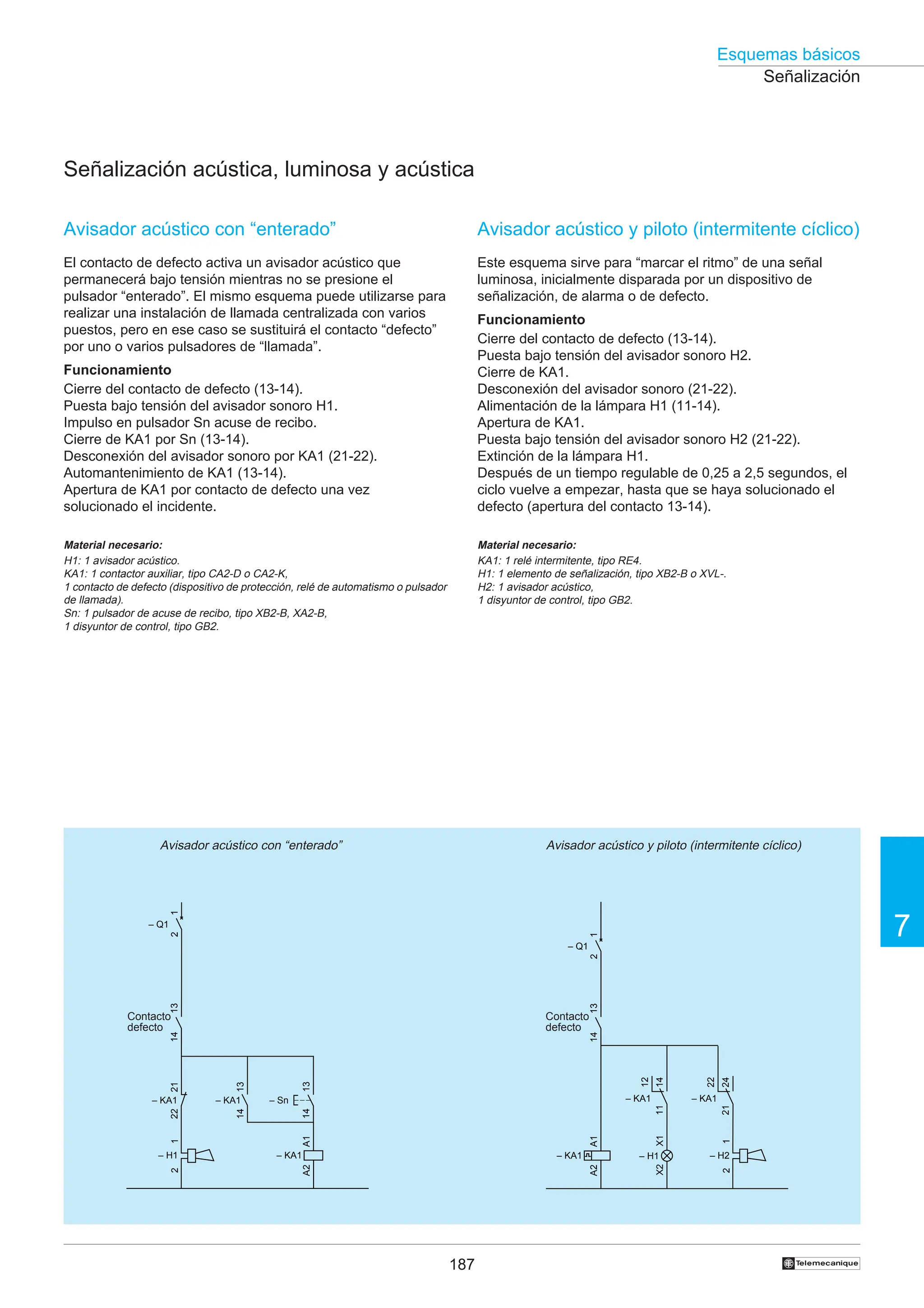 187
Esquemas básicos
7
†
Avisador acústico y piloto (intermitente cíclico)
Este esquema sirve para “marcar el ritmo” de una señal
luminosa, inicialmente disparada por un dispositivo de
señalización, de alarma o de defecto.
Funcionamiento
Cierre del contacto de defecto (13-14).
Puesta bajo tensión del avisador sonoro H2.
Cierre de KA1.
Desconexión del avisador sonoro (21-22).
Alimentación de la lámpara H1 (11-14).
Apertura de KA1.
Puesta bajo tensión del avisador sonoro H2 (21-22).
Extinción de la lámpara H1.
Después de un tiempo regulable de 0,25 a 2,5 segundos, el
ciclo vuelve a empezar, hasta que se haya solucionado el
defecto (apertura del contacto 13-14).
Material necesario:
KA1: 1 relé intermitente, tipo RE4.
H1: 1 elemento de señalización, tipo XB2-B o XVL-.
H2: 1 avisador acústico,
1 disyuntor de control, tipo GB2.
Señalización
Señalización acústica, luminosa y acústica
Avisador acústico con “enterado”
El contacto de defecto activa un avisador acústico que
permanecerá bajo tensión mientras no se presione el
pulsador “enterado”. El mismo esquema puede utilizarse para
realizar una instalación de llamada centralizada con varios
puestos, pero en ese caso se sustituirá el contacto “defecto”
por uno o varios pulsadores de “llamada”.
Funcionamiento
Cierre del contacto de defecto (13-14).
Puesta bajo tensión del avisador sonoro H1.
Impulso en pulsador Sn acuse de recibo.
Cierre de KA1 por Sn (13-14).
Desconexión del avisador sonoro por KA1 (21-22).
Automantenimiento de KA1 (13-14).
Apertura de KA1 por contacto de defecto una vez
solucionado el incidente.
Material necesario:
H1: 1 avisador acústico.
KA1: 1 contactor auxiliar, tipo CA2-D o CA2-K,
1 contacto de defecto (dispositivo de protección, relé de automatismo o pulsador
de llamada).
Sn: 1 pulsador de acuse de recibo, tipo XB2-B, XA2-B,
1 disyuntor de control, tipo GB2.
Avisador acústico con “enterado” Avisador acústico y piloto (intermitente cíclico)
Contacto
defecto
Contacto
defecto
21
22
– KA1
13
14
– KA1
13
14
13
14
A1
A2
– KA1
– H1
1
2
– Sn
– Q1
1
2
13
14
– H2
1
2
A1
A2
– KA1
X1
X2
– H1
– KA1
14
11
12
24
21
22
– Q1
1
2
– KA1
 