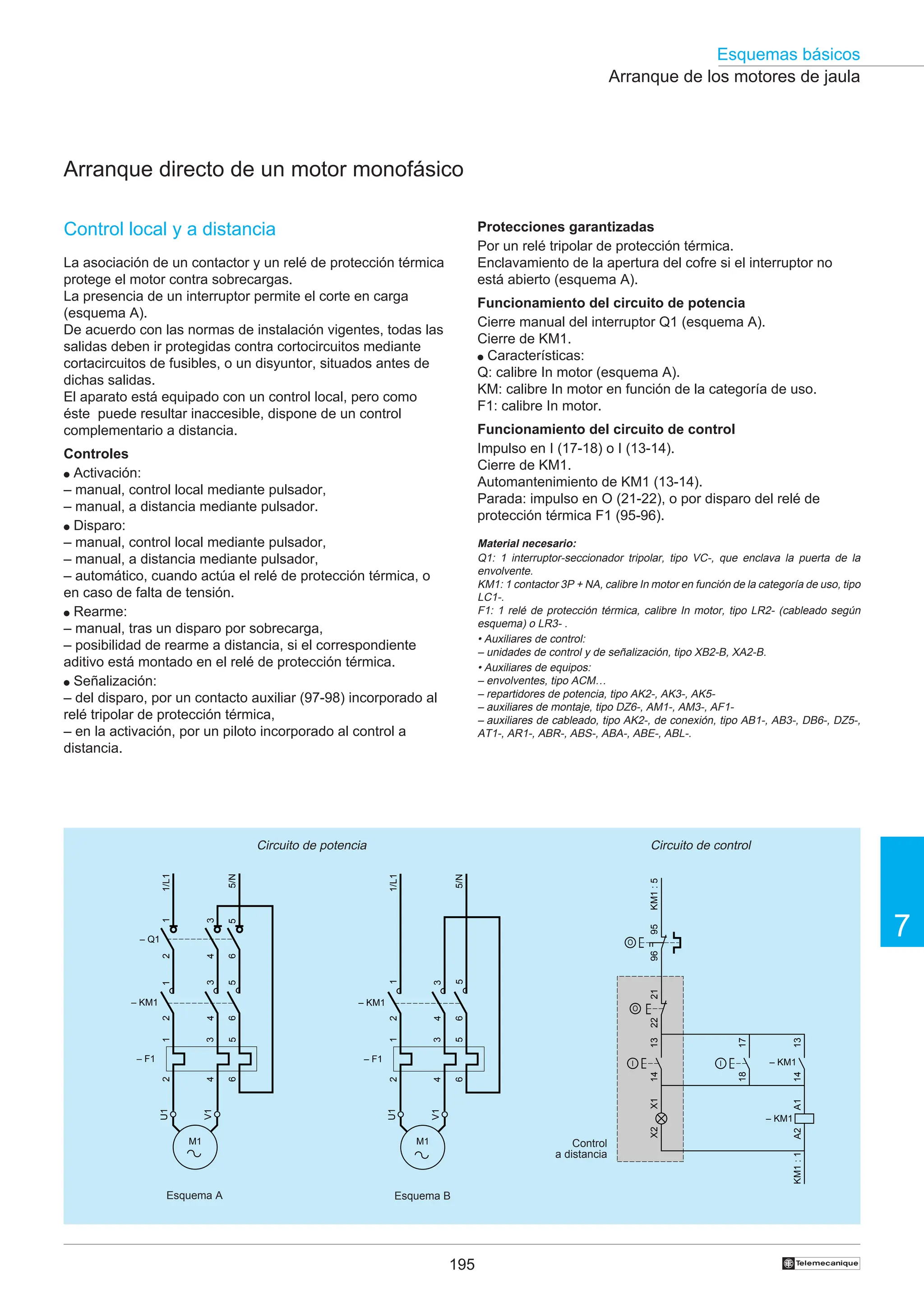 195
Esquemas básicos
7
†
Arranque de los motores de jaula
Arranque directo de un motor monofásico
Control local y a distancia
La asociación de un contactor y un relé de protección térmica
protege el motor contra sobrecargas.
La presencia de un interruptor permite el corte en carga
(esquema A).
De acuerdo con las normas de instalación vigentes, todas las
salidas deben ir protegidas contra cortocircuitos mediante
cortacircuitos de fusibles, o un disyuntor, situados antes de
dichas salidas.
El aparato está equipado con un control local, pero como
éste puede resultar inaccesible, dispone de un control
complementario a distancia.
Controles
● Activación:
– manual, control local mediante pulsador,
– manual, a distancia mediante pulsador.
● Disparo:
– manual, control local mediante pulsador,
– manual, a distancia mediante pulsador,
– automático, cuando actúa el relé de protección térmica, o
en caso de falta de tensión.
● Rearme:
– manual, tras un disparo por sobrecarga,
– posibilidad de rearme a distancia, si el correspondiente
aditivo está montado en el relé de protección térmica.
● Señalización:
– del disparo, por un contacto auxiliar (97-98) incorporado al
relé tripolar de protección térmica,
– en la activación, por un piloto incorporado al control a
distancia.
Protecciones garantizadas
Por un relé tripolar de protección térmica.
Enclavamiento de la apertura del cofre si el interruptor no
está abierto (esquema A).
Funcionamiento del circuito de potencia
Cierre manual del interruptor Q1 (esquema A).
Cierre de KM1.
● Características:
Q: calibre In motor (esquema A).
KM: calibre In motor en función de la categoría de uso.
F1: calibre In motor.
Funcionamiento del circuito de control
Impulso en I (17-18) o I (13-14).
Cierre de KM1.
Automantenimiento de KM1 (13-14).
Parada: impulso en O (21-22), o por disparo del relé de
protección térmica F1 (95-96).
Circuito de control
Esquema A Esquema B
Circuito de potencia
95
96
17
18
13
14
I
O
KM1
:
5
KM1
:
1
21
22
O
I
13
14
– KM1
A1
A2
– KM1
X1
X2
Control
a distancia
Material necesario:
Q1: 1 interruptor-seccionador tripolar, tipo VC-, que enclava la puerta de la
envolvente.
KM1: 1 contactor 3P + NA, calibre In motor en función de la categoría de uso, tipo
LC1-.
F1: 1 relé de protección térmica, calibre In motor, tipo LR2- (cableado según
esquema) o LR3- .
• Auxiliares de control:
– unidades de control y de señalización, tipo XB2-B, XA2-B.
• Auxiliares de equipos:
– envolventes, tipo ACM…
– repartidores de potencia, tipo AK2-, AK3-, AK5-
– auxiliares de montaje, tipo DZ6-, AM1-, AM3-, AF1-
– auxiliares de cableado, tipo AK2-, de conexión, tipo AB1-, AB3-, DB6-, DZ5-,
AT1-, AR1-, ABR-, ABS-, ABA-, ABE-, ABL-.
2
4
6
2
4
6
1
3
5
– KM1
1/L1
3
5/N
1
3
5
2
4
6
– F1
– Q1
1
5
M1
U1
V1
2
4
6
3
– KM1
1/L1
5/N
1
5
2
4
6
– F1
1
3
5
M1
U1
V1
 