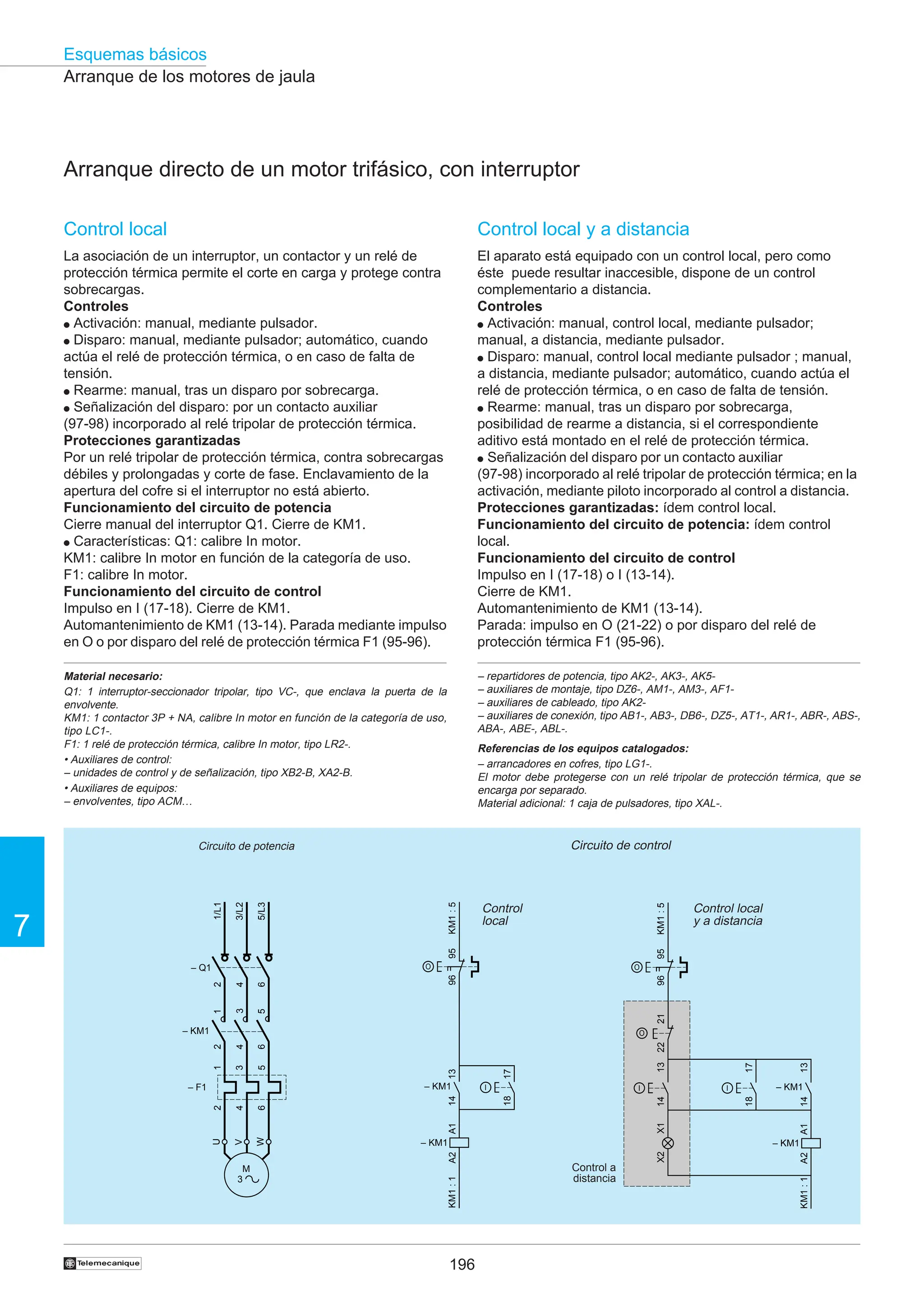 196
Esquemas básicos
7
†
Arranque de los motores de jaula
Arranque directo de un motor trifásico, con interruptor
Control local
La asociación de un interruptor, un contactor y un relé de
protección térmica permite el corte en carga y protege contra
sobrecargas.
Controles
● Activación: manual, mediante pulsador.
● Disparo: manual, mediante pulsador; automático, cuando
actúa el relé de protección térmica, o en caso de falta de
tensión.
● Rearme: manual, tras un disparo por sobrecarga.
● Señalización del disparo: por un contacto auxiliar
(97-98) incorporado al relé tripolar de protección térmica.
Protecciones garantizadas
Por un relé tripolar de protección térmica, contra sobrecargas
débiles y prolongadas y corte de fase. Enclavamiento de la
apertura del cofre si el interruptor no está abierto.
Funcionamiento del circuito de potencia
Cierre manual del interruptor Q1. Cierre de KM1.
● Características: Q1: calibre In motor.
KM1: calibre In motor en función de la categoría de uso.
F1: calibre In motor.
Funcionamiento del circuito de control
Impulso en I (17-18). Cierre de KM1.
Automantenimiento de KM1 (13-14). Parada mediante impulso
en O o por disparo del relé de protección térmica F1 (95-96).
Control local y a distancia
El aparato está equipado con un control local, pero como
éste puede resultar inaccesible, dispone de un control
complementario a distancia.
Controles
● Activación: manual, control local, mediante pulsador;
manual, a distancia, mediante pulsador.
● Disparo: manual, control local mediante pulsador ; manual,
a distancia, mediante pulsador; automático, cuando actúa el
relé de protección térmica, o en caso de falta de tensión.
● Rearme: manual, tras un disparo por sobrecarga,
posibilidad de rearme a distancia, si el correspondiente
aditivo está montado en el relé de protección térmica.
● Señalización del disparo por un contacto auxiliar
(97-98) incorporado al relé tripolar de protección térmica; en la
activación, mediante piloto incorporado al control a distancia.
Protecciones garantizadas: ídem control local.
Funcionamiento del circuito de potencia: ídem control
local.
Funcionamiento del circuito de control
Impulso en I (17-18) o I (13-14).
Cierre de KM1.
Automantenimiento de KM1 (13-14).
Parada: impulso en O (21-22) o por disparo del relé de
protección térmica F1 (95-96).
95
96
17
18
13
14
I
O
KM1
:
5
KM1
:
1
21
22
O
I
13
14
– KM1
A1
A2
– KM1
X1
X2
95
96
17
18
13
14
– KM1 I
O
KM1
:
5
KM1
:
1
A1
A2
– KM1
2
4
6
2
4
6
1
3
5
– KM1
1/L1
5/L3
U
M
3
V
1
3
5
2
4
6
– F1
– Q1
3/L2
W
Circuito de potencia Circuito de control
Control
local
Control local
y a distancia
Control a
distancia
– repartidores de potencia, tipo AK2-, AK3-, AK5-
– auxiliares de montaje, tipo DZ6-, AM1-, AM3-, AF1-
– auxiliares de cableado, tipo AK2-
– auxiliares de conexión, tipo AB1-, AB3-, DB6-, DZ5-, AT1-, AR1-, ABR-, ABS-,
ABA-, ABE-, ABL-.
Referencias de los equipos catalogados:
– arrancadores en cofres, tipo LG1-.
El motor debe protegerse con un relé tripolar de protección térmica, que se
encarga por separado.
Material adicional: 1 caja de pulsadores, tipo XAL-.
Material necesario:
Q1: 1 interruptor-seccionador tripolar, tipo VC-, que enclava la puerta de la
envolvente.
KM1: 1 contactor 3P + NA, calibre In motor en función de la categoría de uso,
tipo LC1-.
F1: 1 relé de protección térmica, calibre In motor, tipo LR2-.
• Auxiliares de control:
– unidades de control y de señalización, tipo XB2-B, XA2-B.
• Auxiliares de equipos:
– envolventes, tipo ACM…
 