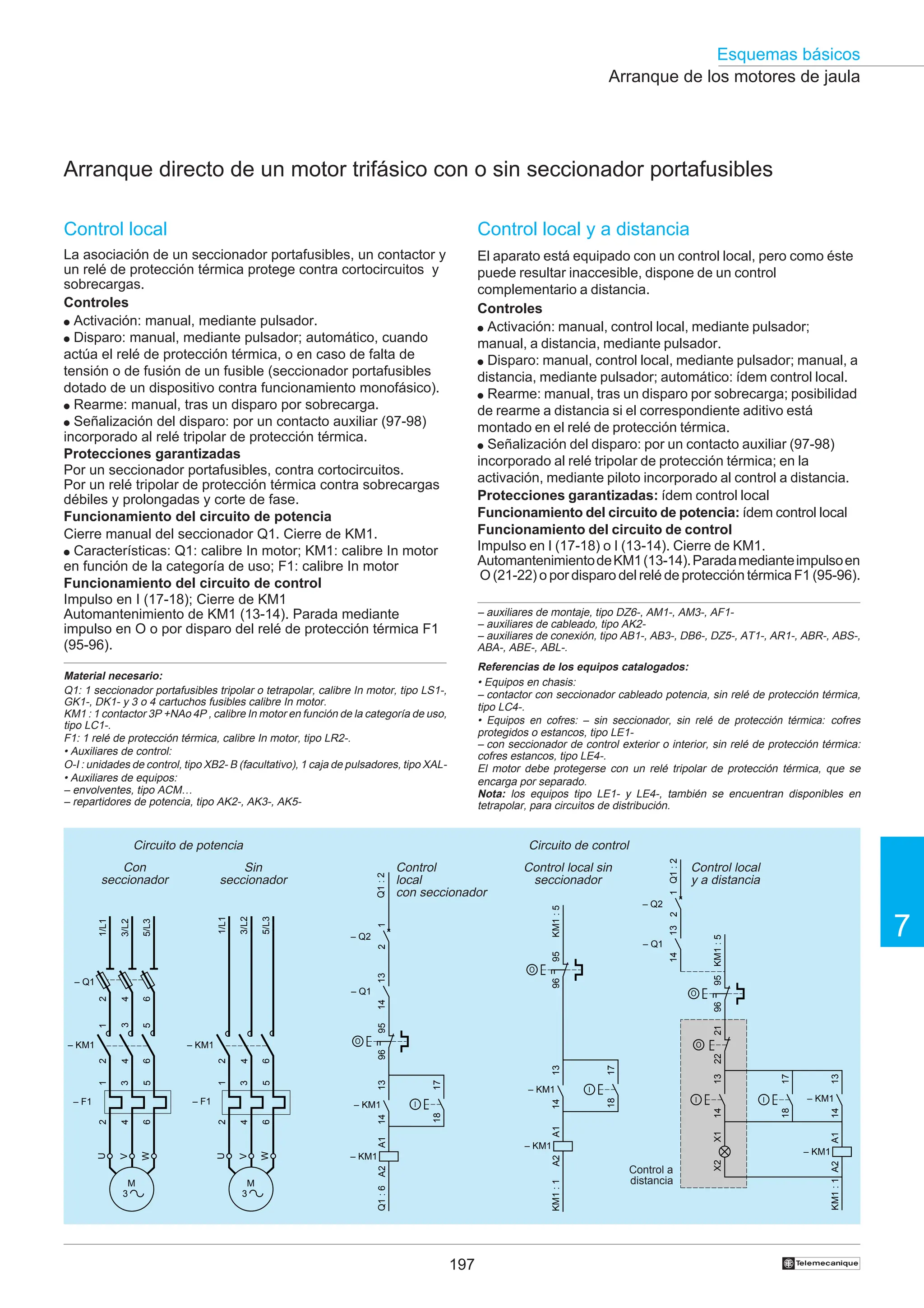 197
Esquemas básicos
7
†
95
96
17
18
13
14
I
O
KM1
:
5
KM1
:
1
21
22
O
I
13
14
– KM1
A1
A2
– KM1
X1
X2
Q1
:
2
13
14
– Q1
– Q2
1
2
Arranque de los motores de jaula
Arranque directo de un motor trifásico con o sin seccionador portafusibles
Control local y a distancia
El aparato está equipado con un control local, pero como éste
puede resultar inaccesible, dispone de un control
complementario a distancia.
Controles
● Activación: manual, control local, mediante pulsador;
manual, a distancia, mediante pulsador.
● Disparo: manual, control local, mediante pulsador; manual, a
distancia, mediante pulsador; automático: ídem control local.
● Rearme: manual, tras un disparo por sobrecarga; posibilidad
de rearme a distancia si el correspondiente aditivo está
montado en el relé de protección térmica.
● Señalización del disparo: por un contacto auxiliar (97-98)
incorporado al relé tripolar de protección térmica; en la
activación, mediante piloto incorporado al control a distancia.
Protecciones garantizadas: ídem control local
Funcionamiento del circuito de potencia: ídem control local
Funcionamiento del circuito de control
Impulso en I (17-18) o I (13-14). Cierre de KM1.
AutomantenimientodeKM1(13-14).Paradamedianteimpulsoen
O (21-22) o por disparo del relé de protección térmica F1 (95-96).
Circuito de control
2
4
6
– Q1
2
4
6
1
3
5
– KM1
1/L1
3/L2
5/L3
U
W
M
3
V
1
3
5
2
4
6
– F1
1/L1
5/L3
3/L2
2
4
6
– KM1
U
W
M
3
V
1
3
5
2
4
6
– F1
Sin
seccionador
Con
seccionador
95
96
13
14
– KM1
O
KM1
:
5
KM1
:
1
A1
A2
– KM1
17
18
I
Control local sin
seccionador
Circuito de potencia
Control local
y a distancia
Control
local
con seccionador
Control a
distancia
Material necesario:
Q1: 1 seccionador portafusibles tripolar o tetrapolar, calibre In motor, tipo LS1-,
GK1-, DK1- y 3 o 4 cartuchos fusibles calibre In motor.
KM1 : 1 contactor 3P +NAo 4P , calibre In motor en función de la categoría de uso,
tipo LC1-.
F1: 1 relé de protección térmica, calibre In motor, tipo LR2-.
• Auxiliares de control:
O-I : unidades de control, tipo XB2- B (facultativo), 1 caja de pulsadores, tipo XAL-
• Auxiliares de equipos:
– envolventes, tipo ACM…
– repartidores de potencia, tipo AK2-, AK3-, AK5-
– auxiliares de montaje, tipo DZ6-, AM1-, AM3-, AF1-
– auxiliares de cableado, tipo AK2-
– auxiliares de conexión, tipo AB1-, AB3-, DB6-, DZ5-, AT1-, AR1-, ABR-, ABS-,
ABA-, ABE-, ABL-.
Referencias de los equipos catalogados:
• Equipos en chasis:
– contactor con seccionador cableado potencia, sin relé de protección térmica,
tipo LC4-.
• Equipos en cofres: – sin seccionador, sin relé de protección térmica: cofres
protegidos o estancos, tipo LE1-
– con seccionador de control exterior o interior, sin relé de protección térmica:
cofres estancos, tipo LE4-.
El motor debe protegerse con un relé tripolar de protección térmica, que se
encarga por separado.
Nota: los equipos tipo LE1- y LE4-, también se encuentran disponibles en
tetrapolar, para circuitos de distribución.
Control local
La asociación de un seccionador portafusibles, un contactor y
un relé de protección térmica protege contra cortocircuitos y
sobrecargas.
Controles
● Activación: manual, mediante pulsador.
● Disparo: manual, mediante pulsador; automático, cuando
actúa el relé de protección térmica, o en caso de falta de
tensión o de fusión de un fusible (seccionador portafusibles
dotado de un dispositivo contra funcionamiento monofásico).
● Rearme: manual, tras un disparo por sobrecarga.
● Señalización del disparo: por un contacto auxiliar (97-98)
incorporado al relé tripolar de protección térmica.
Protecciones garantizadas
Por un seccionador portafusibles, contra cortocircuitos.
Por un relé tripolar de protección térmica contra sobrecargas
débiles y prolongadas y corte de fase.
Funcionamiento del circuito de potencia
Cierre manual del seccionador Q1. Cierre de KM1.
● Características: Q1: calibre In motor; KM1: calibre In motor
en función de la categoría de uso; F1: calibre In motor
Funcionamiento del circuito de control
Impulso en I (17-18); Cierre de KM1
Automantenimiento de KM1 (13-14). Parada mediante
impulso en O o por disparo del relé de protección térmica F1
(95-96).
95
96
17
18
13
14
– KM1 I
O
Q1
:
6
A1
A2
– KM1
13
14
– Q1
Q1
:
2
– Q2
1
2
 