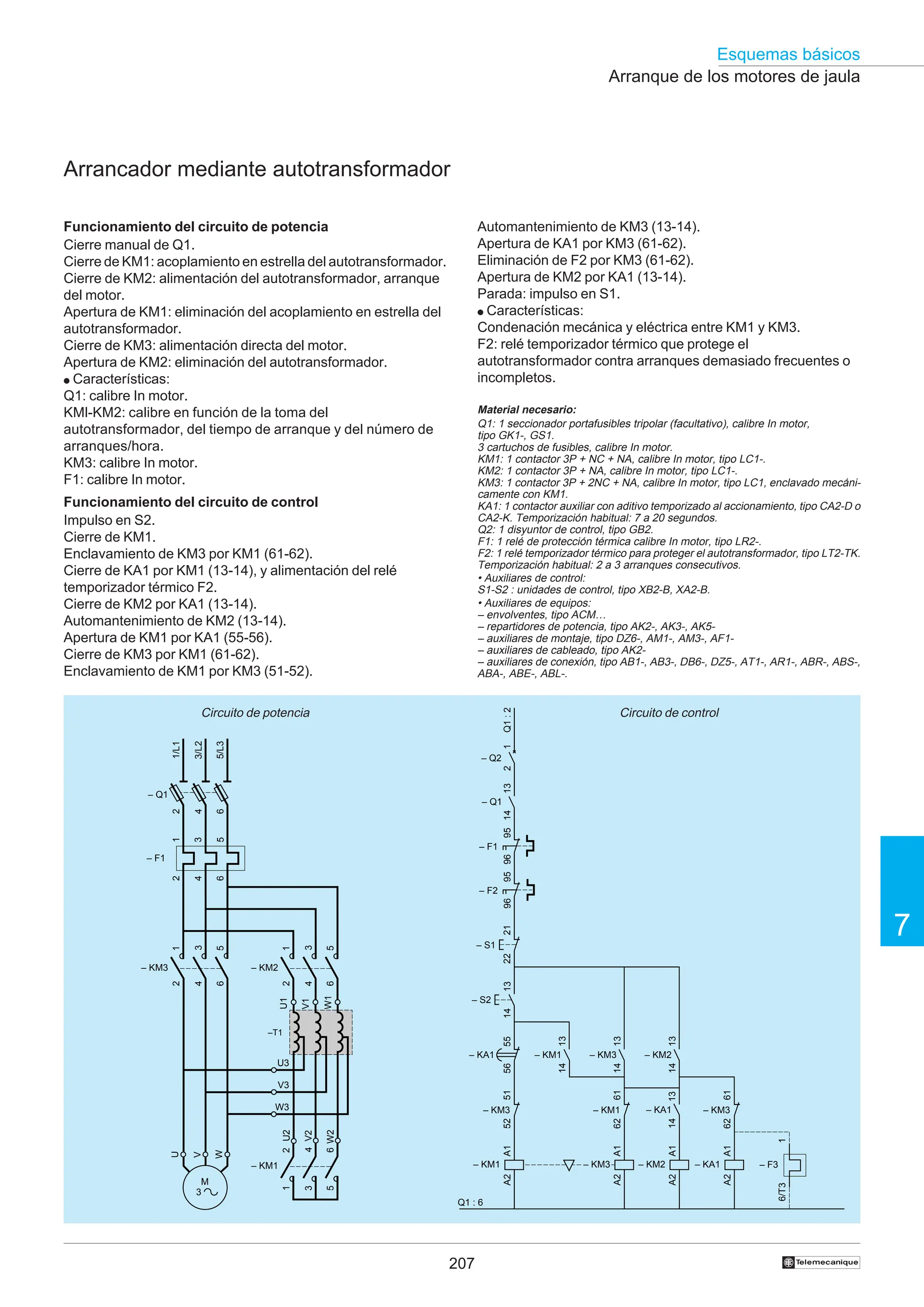 207
Esquemas básicos
7
†
Arranque de los motores de jaula
Arrancador mediante autotransformador
Funcionamiento del circuito de potencia
Cierre manual de Q1.
Cierre de KM1: acoplamiento en estrella del autotransformador.
Cierre de KM2: alimentación del autotransformador, arranque
del motor.
Apertura de KM1: eliminación del acoplamiento en estrella del
autotransformador.
Cierre de KM3: alimentación directa del motor.
Apertura de KM2: eliminación del autotransformador.
● Características:
Q1: calibre In motor.
KMl-KM2: calibre en función de la toma del
autotransformador, del tiempo de arranque y del número de
arranques/hora.
KM3: calibre In motor.
F1: calibre In motor.
Funcionamiento del circuito de control
Impulso en S2.
Cierre de KM1.
Enclavamiento de KM3 por KM1 (61-62).
Cierre de KA1 por KM1 (13-14), y alimentación del relé
temporizador térmico F2.
Cierre de KM2 por KA1 (13-14).
Automantenimiento de KM2 (13-14).
Apertura de KM1 por KA1 (55-56).
Cierre de KM3 por KM1 (61-62).
Enclavamiento de KM1 por KM3 (51-52).
Circuito de potencia Circuito de control
Automantenimiento de KM3 (13-14).
Apertura de KA1 por KM3 (61-62).
Eliminación de F2 por KM3 (61-62).
Apertura de KM2 por KA1 (13-14).
Parada: impulso en S1.
● Características:
Condenación mecánica y eléctrica entre KM1 y KM3.
F2: relé temporizador térmico que protege el
autotransformador contra arranques demasiado frecuentes o
incompletos.
Material necesario:
Q1: 1 seccionador portafusibles tripolar (facultativo), calibre In motor,
tipo GK1-, GS1.
3 cartuchos de fusibles, calibre In motor.
KM1: 1 contactor 3P + NC + NA, calibre In motor, tipo LC1-.
KM2: 1 contactor 3P + NA, calibre In motor, tipo LC1-.
KM3: 1 contactor 3P + 2NC + NA, calibre In motor, tipo LC1, enclavado mecáni-
camente con KM1.
KA1: 1 contactor auxiliar con aditivo temporizado al accionamiento, tipo CA2-D o
CA2-K. Temporización habitual: 7 a 20 segundos.
Q2: 1 disyuntor de control, tipo GB2.
F1: 1 relé de protección térmica calibre In motor, tipo LR2-.
F2: 1 relé temporizador térmico para proteger el autotransformador, tipo LT2-TK.
Temporización habitual: 2 a 3 arranques consecutivos.
• Auxiliares de control:
S1-S2 : unidades de control, tipo XB2-B, XA2-B.
• Auxiliares de equipos:
– envolventes, tipo ACM…
– repartidores de potencia, tipo AK2-, AK3-, AK5-
– auxiliares de montaje, tipo DZ6-, AM1-, AM3-, AF1-
– auxiliares de cableado, tipo AK2-
– auxiliares de conexión, tipo AB1-, AB3-, DB6-, DZ5-, AT1-, AR1-, ABR-, ABS-,
ABA-, ABE-, ABL-.
1/L1
3/L2
5/L3
U
W
V
2
4
6
– Q1
2
4
6
1
3
5
– KM3
1
3
5
2
4
6
– F1
U1
V1
W1
U2
V2
W2
U3
V3
W3
2
4
6
1
3
5
– KM2
1
3
5
2
4
6
– KM1
M
3
–T1
95
96
– F1
A1
A2
– KM1
21
22
13
14
– KM1
A1
A2
– KM2
– S1
– Q2
1
2
13
14
– Q1
Q1
:
2
Q1 : 6
13
14
95
96
– F2
1
6/T3
– F3
13
14
– S2
55
56
– KA1
51
52
– KM3
A1
A2
– KM3
61
62
– KM1
13
14
– KM3
13
14
– KM2
– KA1
A1
A2
– KA1
61
62
– KM3
 