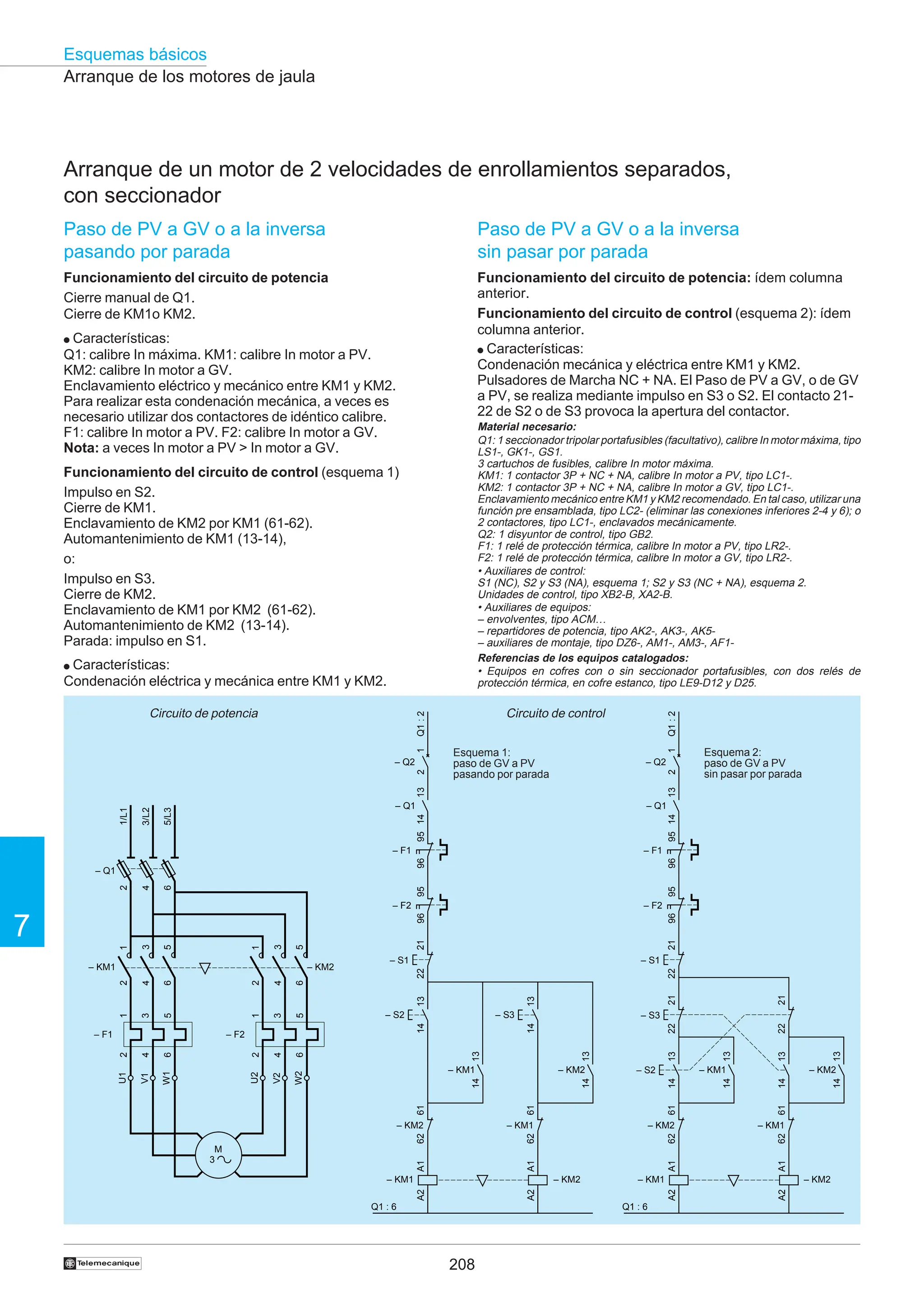 208
Esquemas básicos
7
†
95
96
– F1
A1
A2
– KM1
13
14
– S2
21
22
13
14
– KM1
A1
A2
– KM2
– S1
– Q2
1
2
13
14
– Q1
Q1
:
2
Q1 : 6
95
96
– F2
61
62
– KM1
13
14
– KM2
13
14
61
62
– KM2
21
22
– S3
21
22
95
96
– F1
A1
A2
– KM1
13
14
– S2
21
22
13
14
– KM1
A1
A2
– KM2
– S1
– Q2
1
2
13
14
– Q1
Q1
:
2
Q1 : 6
95
96
– F2
61
62
– KM1
13
14
– KM2
13
14
– S3
61
62
– KM2
Arranque de los motores de jaula
Arranque de un motor de 2 velocidades de enrollamientos separados,
con seccionador
Paso de PV a GV o a la inversa
pasando por parada
Funcionamiento del circuito de potencia
Cierre manual de Q1.
Cierre de KM1o KM2.
● Características:
Q1: calibre In máxima. KM1: calibre In motor a PV.
KM2: calibre In motor a GV.
Enclavamiento eléctrico y mecánico entre KM1 y KM2.
Para realizar esta condenación mecánica, a veces es
necesario utilizar dos contactores de idéntico calibre.
F1: calibre In motor a PV. F2: calibre In motor a GV.
Nota: a veces In motor a PV  In motor a GV.
Funcionamiento del circuito de control (esquema 1)
Impulso en S2.
Cierre de KM1.
Enclavamiento de KM2 por KM1 (61-62).
Automantenimiento de KM1 (13-14),
o:
Impulso en S3.
Cierre de KM2.
Enclavamiento de KM1 por KM2 (61-62).
Automantenimiento de KM2 (13-14).
Parada: impulso en S1.
● Características:
Condenación eléctrica y mecánica entre KM1 y KM2.
Paso de PV a GV o a la inversa
sin pasar por parada
Funcionamiento del circuito de potencia: ídem columna
anterior.
Funcionamiento del circuito de control (esquema 2): ídem
columna anterior.
● Características:
Condenación mecánica y eléctrica entre KM1 y KM2.
Pulsadores de Marcha NC + NA. El Paso de PV a GV, o de GV
a PV, se realiza mediante impulso en S3 o S2. El contacto 21-
22 de S2 o de S3 provoca la apertura del contactor.
Circuito de potencia
Esquema 1:
paso de GV a PV
pasando por parada
Esquema 2:
paso de GV a PV
sin pasar por parada
Circuito de control
Material necesario:
Q1: 1 seccionador tripolar portafusibles (facultativo), calibre In motor máxima, tipo
LS1-, GK1-, GS1.
3 cartuchos de fusibles, calibre In motor máxima.
KM1: 1 contactor 3P + NC + NA, calibre In motor a PV, tipo LC1-.
KM2: 1 contactor 3P + NC + NA, calibre In motor a GV, tipo LC1-.
Enclavamiento mecánico entre KM1 y KM2 recomendado. En tal caso, utilizar una
función pre ensamblada, tipo LC2- (eliminar las conexiones inferiores 2-4 y 6); o
2 contactores, tipo LC1-, enclavados mecánicamente.
Q2: 1 disyuntor de control, tipo GB2.
F1: 1 relé de protección térmica, calibre In motor a PV, tipo LR2-.
F2: 1 relé de protección térmica, calibre In motor a GV, tipo LR2-.
• Auxiliares de control:
S1 (NC), S2 y S3 (NA), esquema 1; S2 y S3 (NC + NA), esquema 2.
Unidades de control, tipo XB2-B, XA2-B.
• Auxiliares de equipos:
– envolventes, tipo ACM…
– repartidores de potencia, tipo AK2-, AK3-, AK5-
– auxiliares de montaje, tipo DZ6-, AM1-, AM3-, AF1-
Referencias de los equipos catalogados:
• Equipos en cofres con o sin seccionador portafusibles, con dos relés de
protección térmica, en cofre estanco, tipo LE9-D12 y D25.
2
4
6
– Q1
2
4
6
1
3
5
– KM1
1/L1
3/L2
5/L3
U1
W1
V1
1
3
5
2
4
6
– F1
2
4
6
1
3
5
– KM2
U2
W2
V2
1
3
5
2
4
6
– F2
M
3
 