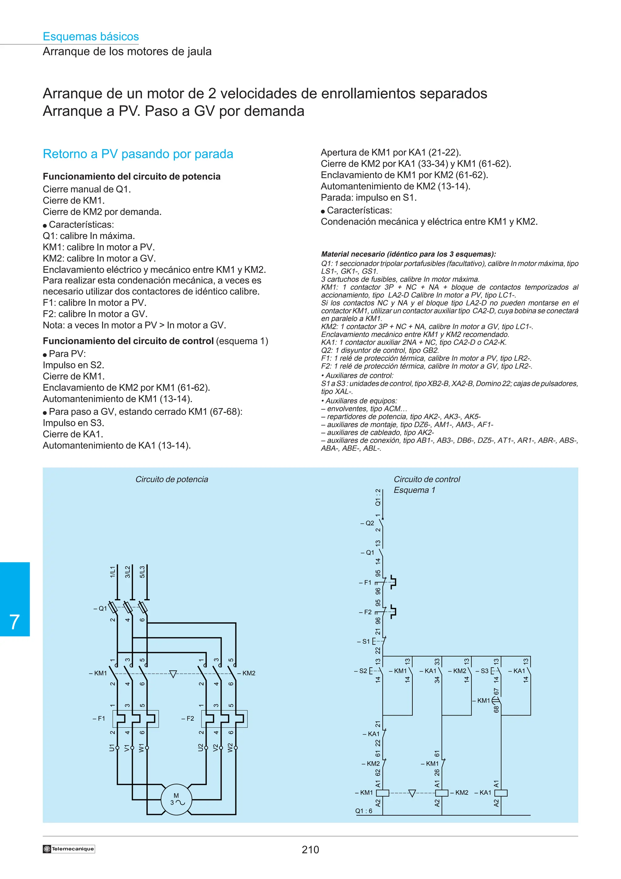 210
Esquemas básicos
7
†
95
96
– F1
A1
A2
– KM1
21
22
13
14
– KM1
– S1
– Q2
1
2
13
14
– Q1
Q1
:
2
Q1 : 6
95
96
– F2
13
14
– S2
A1
A2
– KM2
61
26
– KM1
33
34
– KA1
13
14
– KM2
A1
A2
– KA1
67
68
13
14
– S3
13
14
– KA1
61
62
– KM2
21
22
– KA1
– KM1
Arranque de los motores de jaula
Arranque de un motor de 2 velocidades de enrollamientos separados
Arranque a PV. Paso a GV por demanda
Retorno a PV pasando por parada
Funcionamiento del circuito de potencia
Cierre manual de Q1.
Cierre de KM1.
Cierre de KM2 por demanda.
● Características:
Q1: calibre In máxima.
KM1: calibre In motor a PV.
KM2: calibre In motor a GV.
Enclavamiento eléctrico y mecánico entre KM1 y KM2.
Para realizar esta condenación mecánica, a veces es
necesario utilizar dos contactores de idéntico calibre.
F1: calibre In motor a PV.
F2: calibre In motor a GV.
Nota: a veces In motor a PV  In motor a GV.
Funcionamiento del circuito de control (esquema 1)
● Para PV:
Impulso en S2.
Cierre de KM1.
Enclavamiento de KM2 por KM1 (61-62).
Automantenimiento de KM1 (13-14).
● Para paso a GV, estando cerrado KM1 (67-68):
Impulso en S3.
Cierre de KA1.
Automantenimiento de KA1 (13-14).
Circuito de potencia
Apertura de KM1 por KA1 (21-22).
Cierre de KM2 por KA1 (33-34) y KM1 (61-62).
Enclavamiento de KM1 por KM2 (61-62).
Automantenimiento de KM2 (13-14).
Parada: impulso en S1.
● Características:
Condenación mecánica y eléctrica entre KM1 y KM2.
Circuito de control
Esquema 1
2
4
6
– Q1
2
4
6
1
3
5
– KM1
1/L1
3/L2
5/L3
U1
W1
V1
1
3
5
2
4
6
– F1
2
4
6
1
3
5
– KM2
U2
W2
V2
1
3
5
2
4
6
– F2
M
3
Material necesario (idéntico para los 3 esquemas):
Q1: 1 seccionador tripolar portafusibles (facultativo), calibre In motor máxima, tipo
LS1-, GK1-, GS1.
3 cartuchos de fusibles, calibre In motor máxima.
KM1: 1 contactor 3P + NC + NA + bloque de contactos temporizados al
accionamiento, tipo LA2-D Calibre In motor a PV, tipo LC1-.
Si los contactos NC y NA y el bloque tipo LA2-D no pueden montarse en el
contactor KM1, utilizar un contactor auxiliar tipo CA2-D, cuya bobina se conectará
en paralelo a KM1.
KM2: 1 contactor 3P + NC + NA, calibre In motor a GV, tipo LC1-.
Enclavamiento mecánico entre KM1 y KM2 recomendado.
KA1: 1 contactor auxiliar 2NA + NC, tipo CA2-D o CA2-K.
Q2: 1 disyuntor de control, tipo GB2.
F1: 1 relé de protección térmica, calibre In motor a PV, tipo LR2-.
F2: 1 relé de protección térmica, calibre In motor a GV, tipo LR2-.
• Auxiliares de control:
S1aS3:unidadesdecontrol,tipoXB2-B,XA2-B,Domino22;cajasdepulsadores,
tipo XAL-.
• Auxiliares de equipos:
– envolventes, tipo ACM…
– repartidores de potencia, tipo AK2-, AK3-, AK5-
– auxiliares de montaje, tipo DZ6-, AM1-, AM3-, AF1-
– auxiliares de cableado, tipo AK2-
– auxiliares de conexión, tipo AB1-, AB3-, DB6-, DZ5-, AT1-, AR1-, ABR-, ABS-,
ABA-, ABE-, ABL-.
 