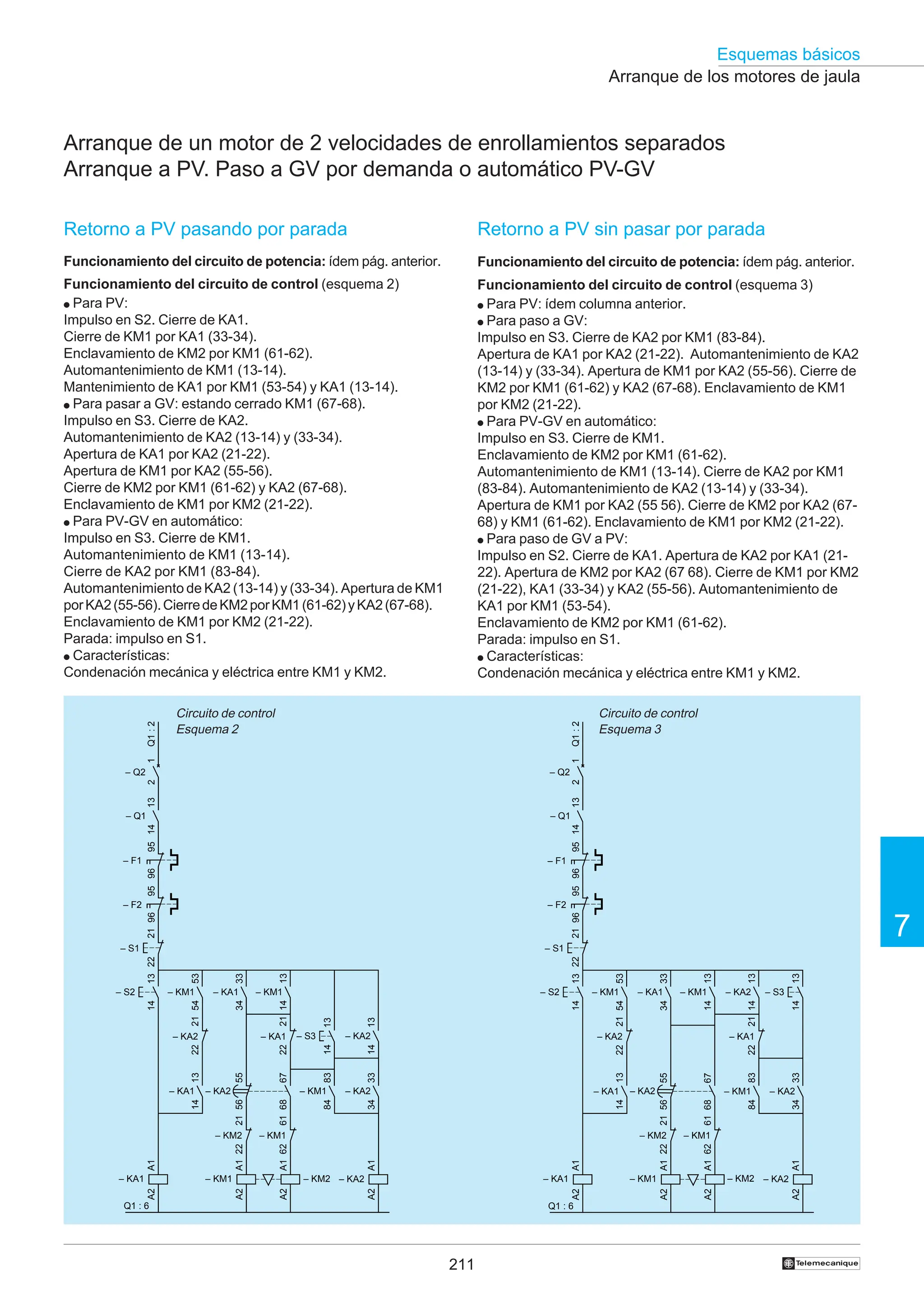 211
Esquemas básicos
7
†
95
96
– F1
A1
A2
– KA1
21
22
53
54
– KM1
A1
A2
– KM2
– S1
– Q2
1
2
13
14
– Q1
Q1
:
2
Q1 : 6
67
68
95
96
– F2
13
14
– S2
A1
A2
– KM1
21
22
– KM2
33
34
– KA1
13
14
– KM1
A1
A2
– KA2
55
56
– KA2
21
22
– KA2
13
14
– KA1
61
62
– KM1
83
84
– KM1
33
34
– KA2
13
14
– S3
13
14
– KA2
21
22
– KA1
95
96
– F1
A1
A2
– KA1
21
22
53
54
– KM1
A1
A2
– KM1
– S1
– Q2
1
2
13
14
– Q1
Q1
:
2
Q1 : 6
67
68
95
96
– F2
13
14
– S2
A1
A2
– KM2
21
22
– KM2
33
34
– KA1
13
14
– KM1
A1
A2
– KA2
55
56
– KA2
21
22
– KA2
13
14
– KA1
61
62
– KM1
21
22
– KA1
83
84
– KM1
13
14
– S3
33
34
– KA2
13
14
– KA2
Arranque de los motores de jaula
Arranque de un motor de 2 velocidades de enrollamientos separados
Arranque a PV. Paso a GV por demanda o automático PV-GV
Retorno a PV pasando por parada
Funcionamiento del circuito de potencia: ídem pág. anterior.
Funcionamiento del circuito de control (esquema 2)
● Para PV:
Impulso en S2. Cierre de KA1.
Cierre de KM1 por KA1 (33-34).
Enclavamiento de KM2 por KM1 (61-62).
Automantenimiento de KM1 (13-14).
Mantenimiento de KA1 por KM1 (53-54) y KA1 (13-14).
● Para pasar a GV: estando cerrado KM1 (67-68).
Impulso en S3. Cierre de KA2.
Automantenimiento de KA2 (13-14) y (33-34).
Apertura de KA1 por KA2 (21-22).
Apertura de KM1 por KA2 (55-56).
Cierre de KM2 por KM1 (61-62) y KA2 (67-68).
Enclavamiento de KM1 por KM2 (21-22).
● Para PV-GV en automático:
Impulso en S3. Cierre de KM1.
Automantenimiento de KM1 (13-14).
Cierre de KA2 por KM1 (83-84).
Automantenimiento de KA2 (13-14) y (33-34). Apertura de KM1
porKA2(55-56).CierredeKM2porKM1(61-62)yKA2(67-68).
Enclavamiento de KM1 por KM2 (21-22).
Parada: impulso en S1.
● Características:
Condenación mecánica y eléctrica entre KM1 y KM2.
Retorno a PV sin pasar por parada
Funcionamiento del circuito de potencia: ídem pág. anterior.
Funcionamiento del circuito de control (esquema 3)
● Para PV: ídem columna anterior.
● Para paso a GV:
Impulso en S3. Cierre de KA2 por KM1 (83-84).
Apertura de KA1 por KA2 (21-22). Automantenimiento de KA2
(13-14) y (33-34). Apertura de KM1 por KA2 (55-56). Cierre de
KM2 por KM1 (61-62) y KA2 (67-68). Enclavamiento de KM1
por KM2 (21-22).
● Para PV-GV en automático:
Impulso en S3. Cierre de KM1.
Enclavamiento de KM2 por KM1 (61-62).
Automantenimiento de KM1 (13-14). Cierre de KA2 por KM1
(83-84). Automantenimiento de KA2 (13-14) y (33-34).
Apertura de KM1 por KA2 (55 56). Cierre de KM2 por KA2 (67-
68) y KM1 (61-62). Enclavamiento de KM1 por KM2 (21-22).
● Para paso de GV a PV:
Impulso en S2. Cierre de KA1. Apertura de KA2 por KA1 (21-
22). Apertura de KM2 por KA2 (67 68). Cierre de KM1 por KM2
(21-22), KA1 (33-34) y KA2 (55-56). Automantenimiento de
KA1 por KM1 (53-54).
Enclavamiento de KM2 por KM1 (61-62).
Parada: impulso en S1.
● Características:
Condenación mecánica y eléctrica entre KM1 y KM2.
Circuito de control
Esquema 2
Circuito de control
Esquema 3
 