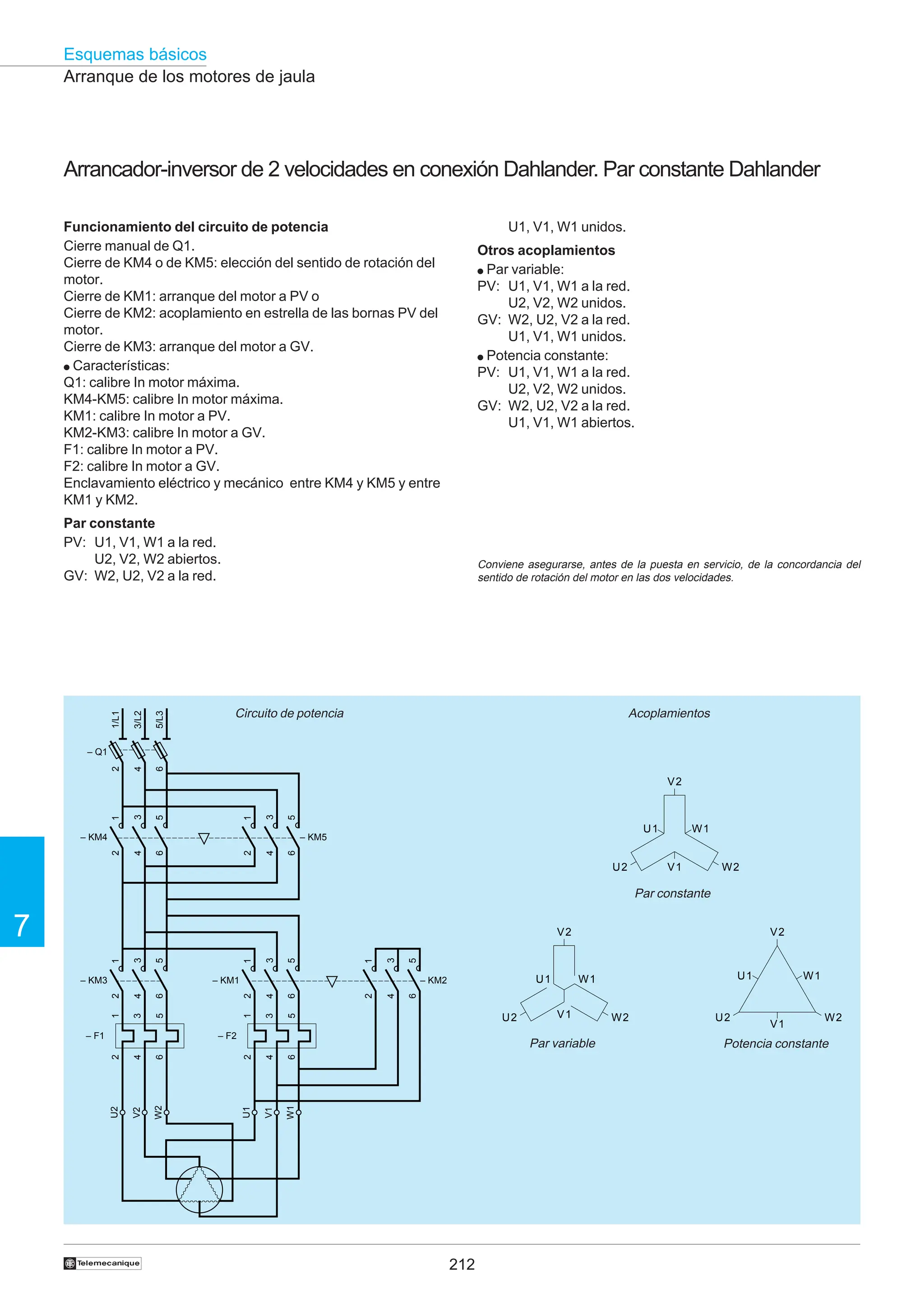 212
Esquemas básicos
7
†
Arranque de los motores de jaula
Arrancador-inversor de 2 velocidades en conexión Dahlander. Par constante Dahlander
Funcionamiento del circuito de potencia
Cierre manual de Q1.
Cierre de KM4 o de KM5: elección del sentido de rotación del
motor.
Cierre de KM1: arranque del motor a PV o
Cierre de KM2: acoplamiento en estrella de las bornas PV del
motor.
Cierre de KM3: arranque del motor a GV.
● Características:
Q1: calibre In motor máxima.
KM4-KM5: calibre In motor máxima.
KM1: calibre In motor a PV.
KM2-KM3: calibre In motor a GV.
F1: calibre In motor a PV.
F2: calibre In motor a GV.
Enclavamiento eléctrico y mecánico entre KM4 y KM5 y entre
KM1 y KM2.
Par constante
PV: U1, V1, W1 a la red.
U2, V2, W2 abiertos.
GV: W2, U2, V2 a la red.
Acoplamientos
U1, V1, W1 unidos.
Otros acoplamientos
● Par variable:
PV: U1, V1, W1 a la red.
U2, V2, W2 unidos.
GV: W2, U2, V2 a la red.
U1, V1, W1 unidos.
● Potencia constante:
PV: U1, V1, W1 a la red.
U2, V2, W2 unidos.
GV: W2, U2, V2 a la red.
U1, V1, W1 abiertos.
Circuito de potencia
U2 W2
V1
U1 W1
V2
U2 W2
V1
U1
V2
W1
U2 W2
V1
U1 W1
V2
Par variable Potencia constante
Par constante
2
4
6
1
3
5
– KM3
U2
W2
V2
1
3
5
2
4
6
– F1
2
4
6
1
3
5
– KM1
U1
W1
V1
1
3
5
2
4
6
– F2
2
4
6
1
3
5
– KM2
2
4
6
– Q1
2
4
6
1
3
5
– KM4
1/L1
3/L2
5/L3
2
4
6
1
3
5
– KM5
Conviene asegurarse, antes de la puesta en servicio, de la concordancia del
sentido de rotación del motor en las dos velocidades.
 