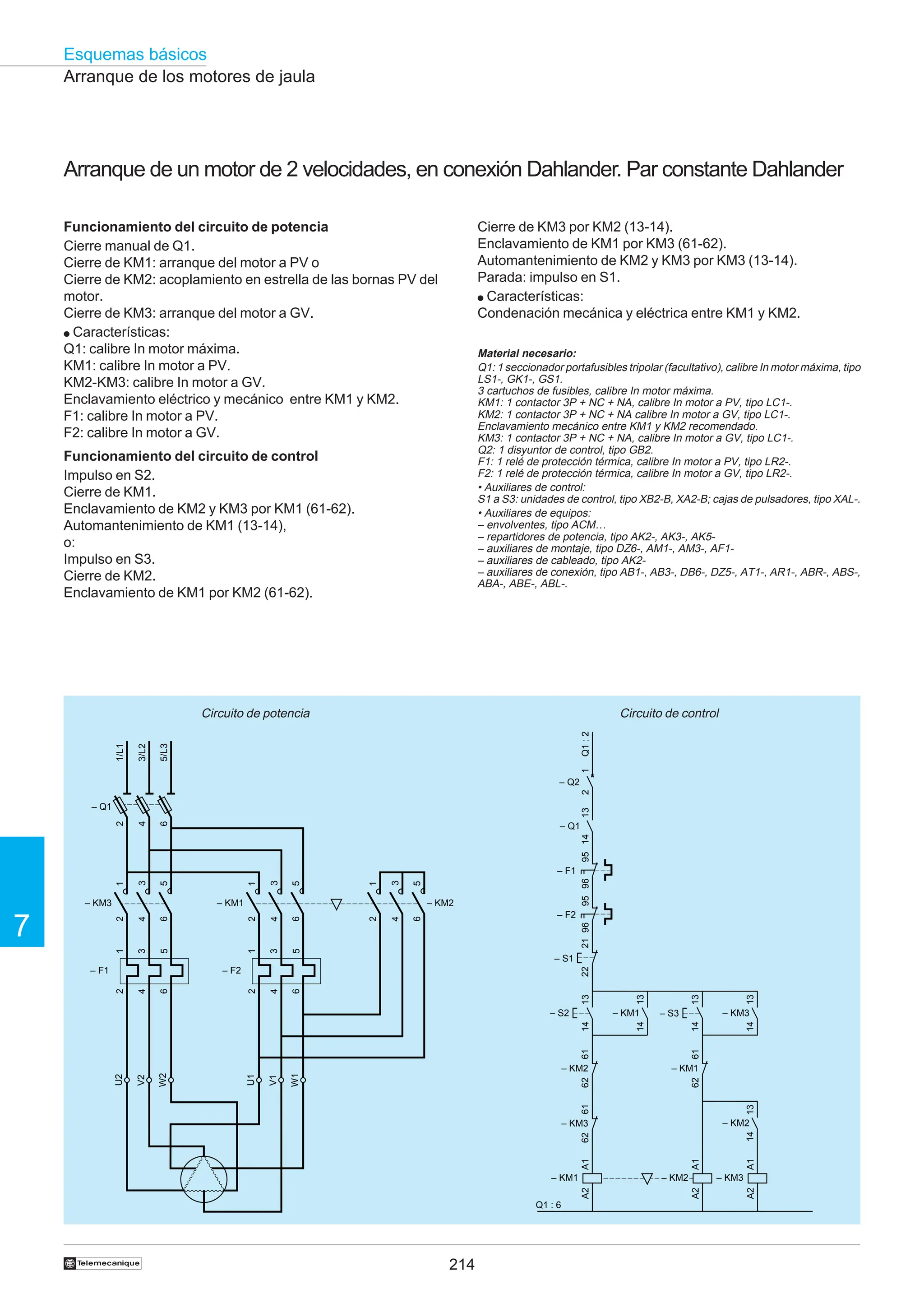 214
Esquemas básicos
7
†
Arranque de los motores de jaula
Arranque de un motor de 2 velocidades, en conexión Dahlander. Par constante Dahlander
Funcionamiento del circuito de potencia
Cierre manual de Q1.
Cierre de KM1: arranque del motor a PV o
Cierre de KM2: acoplamiento en estrella de las bornas PV del
motor.
Cierre de KM3: arranque del motor a GV.
● Características:
Q1: calibre In motor máxima.
KM1: calibre In motor a PV.
KM2-KM3: calibre In motor a GV.
Enclavamiento eléctrico y mecánico entre KM1 y KM2.
F1: calibre In motor a PV.
F2: calibre In motor a GV.
Funcionamiento del circuito de control
Impulso en S2.
Cierre de KM1.
Enclavamiento de KM2 y KM3 por KM1 (61-62).
Automantenimiento de KM1 (13-14),
o:
Impulso en S3.
Cierre de KM2.
Enclavamiento de KM1 por KM2 (61-62).
Circuito de potencia Circuito de control
95
96
– F1
A1
A2
– KM1
13
14
– S2
13
14
– KM3
21
22
13
14
– S3
13
14
– KM1
61
62
– KM2
61
62
– KM1
A1
A2
– KM2
– S1
– Q2
1
2
13
14
– Q1
Q1
:
2
Q1 : 6
95
96
– F2
61
62
– KM3
A1
A2
– KM3
13
14
– KM2
2
4
6
– Q1
2
4
6
1
3
5
– KM3
1/L1
3/L2
5/L3
U2
W2
V2
1
3
5
2
4
6
– F1
2
4
6
1
3
5
– KM1
U1
W1
V1
1
3
5
2
4
6
– F2
2
4
6
1
3
5
– KM2
Cierre de KM3 por KM2 (13-14).
Enclavamiento de KM1 por KM3 (61-62).
Automantenimiento de KM2 y KM3 por KM3 (13-14).
Parada: impulso en S1.
● Características:
Condenación mecánica y eléctrica entre KM1 y KM2.
Material necesario:
Q1: 1 seccionador portafusibles tripolar (facultativo), calibre In motor máxima, tipo
LS1-, GK1-, GS1.
3 cartuchos de fusibles, calibre In motor máxima.
KM1: 1 contactor 3P + NC + NA, calibre In motor a PV, tipo LC1-.
KM2: 1 contactor 3P + NC + NA calibre In motor a GV, tipo LC1-.
Enclavamiento mecánico entre KM1 y KM2 recomendado.
KM3: 1 contactor 3P + NC + NA, calibre In motor a GV, tipo LC1-.
Q2: 1 disyuntor de control, tipo GB2.
F1: 1 relé de protección térmica, calibre In motor a PV, tipo LR2-.
F2: 1 relé de protección térmica, calibre In motor a GV, tipo LR2-.
• Auxiliares de control:
S1 a S3: unidades de control, tipo XB2-B, XA2-B; cajas de pulsadores, tipo XAL-.
• Auxiliares de equipos:
– envolventes, tipo ACM…
– repartidores de potencia, tipo AK2-, AK3-, AK5-
– auxiliares de montaje, tipo DZ6-, AM1-, AM3-, AF1-
– auxiliares de cableado, tipo AK2-
– auxiliares de conexión, tipo AB1-, AB3-, DB6-, DZ5-, AT1-, AR1-, ABR-, ABS-,
ABA-, ABE-, ABL-.
 