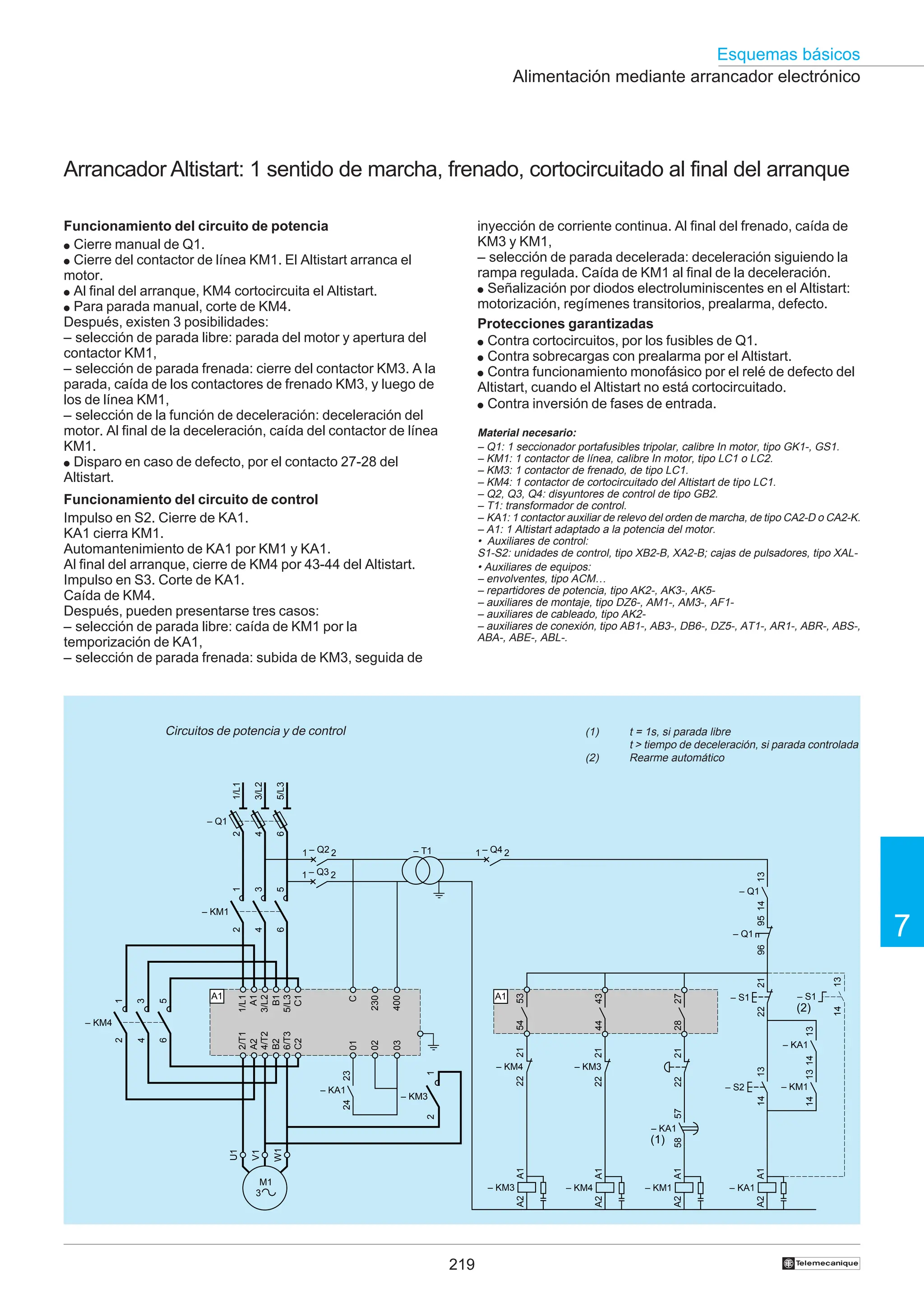 219
Esquemas básicos
7
†
Alimentación mediante arrancador electrónico
Arrancador Altistart: 1 sentido de marcha, frenado, cortocircuitado al final del arranque
Circuitos de potencia y de control (1) t = 1s, si parada libre
t  tiempo de deceleración, si parada controlada
(2) Rearme automático
Funcionamiento del circuito de potencia
● Cierre manual de Q1.
● Cierre del contactor de línea KM1. El Altistart arranca el
motor.
● Al final del arranque, KM4 cortocircuita el Altistart.
● Para parada manual, corte de KM4.
Después, existen 3 posibilidades:
– selección de parada libre: parada del motor y apertura del
contactor KM1,
– selección de parada frenada: cierre del contactor KM3. A la
parada, caída de los contactores de frenado KM3, y luego de
los de línea KM1,
– selección de la función de deceleración: deceleración del
motor. Al final de la deceleración, caída del contactor de línea
KM1.
● Disparo en caso de defecto, por el contacto 27-28 del
Altistart.
Funcionamiento del circuito de control
Impulso en S2. Cierre de KA1.
KA1 cierra KM1.
Automantenimiento de KA1 por KM1 y KA1.
Al final del arranque, cierre de KM4 por 43-44 del Altistart.
Impulso en S3. Corte de KA1.
Caída de KM4.
Después, pueden presentarse tres casos:
– selección de parada libre: caída de KM1 por la
temporización de KA1,
– selección de parada frenada: subida de KM3, seguida de
inyección de corriente continua. Al final del frenado, caída de
KM3 y KM1,
– selección de parada decelerada: deceleración siguiendo la
rampa regulada. Caída de KM1 al final de la deceleración.
● Señalización por diodos electroluminiscentes en el Altistart:
motorización, regímenes transitorios, prealarma, defecto.
Protecciones garantizadas
● Contra cortocircuitos, por los fusibles de Q1.
● Contra sobrecargas con prealarma por el Altistart.
● Contra funcionamiento monofásico por el relé de defecto del
Altistart, cuando el Altistart no está cortocircuitado.
● Contra inversión de fases de entrada.
Material necesario:
– Q1: 1 seccionador portafusibles tripolar, calibre In motor, tipo GK1-, GS1.
– KM1: 1 contactor de línea, calibre In motor, tipo LC1 o LC2.
– KM3: 1 contactor de frenado, de tipo LC1.
– KM4: 1 contactor de cortocircuitado del Altistart de tipo LC1.
– Q2, Q3, Q4: disyuntores de control de tipo GB2.
– T1: transformador de control.
– KA1: 1 contactor auxiliar de relevo del orden de marcha, de tipo CA2-D o CA2-K.
– A1: 1 Altistart adaptado a la potencia del motor.
• Auxiliares de control:
S1-S2: unidades de control, tipo XB2-B, XA2-B; cajas de pulsadores, tipo XAL-
• Auxiliares de equipos:
– envolventes, tipo ACM…
– repartidores de potencia, tipo AK2-, AK3-, AK5-
– auxiliares de montaje, tipo DZ6-, AM1-, AM3-, AF1-
– auxiliares de cableado, tipo AK2-
– auxiliares de conexión, tipo AB1-, AB3-, DB6-, DZ5-, AT1-, AR1-, ABR-, ABS-,
ABA-, ABE-, ABL-.
43
44
27
28
– Q1
1/L1
2
3/L2
4
5/L3
6
– KM1
1
2
3
4
5
6
– T1
23
24
– KA1
13
14
– Q1
– Q1
A1
1/L1
3/L2
5/L3
C
230
400
2/T1
4/T2
6/T3
01
02
03
21
22
– S2
– S1
13
14
– KA1
13
14
– KM1
– S1
57
58
– KA1
21
22
– KM4 – KM3
– KM4
1
2
3
4
5
6
A2
B2
C2
A1
B1
C1
– KM3
(1)
(2)
A1
53
54
M1
3
U1
V1
W1
– Q4
1 2
– Q2
1 2
– Q3
1 2
1
2
95
96
21
22
13
14
13
14
21
22
– KM3
A1
A2
– KM1
A1
A2
– KM4
A1
A2
– KA1
A1
A2
 
