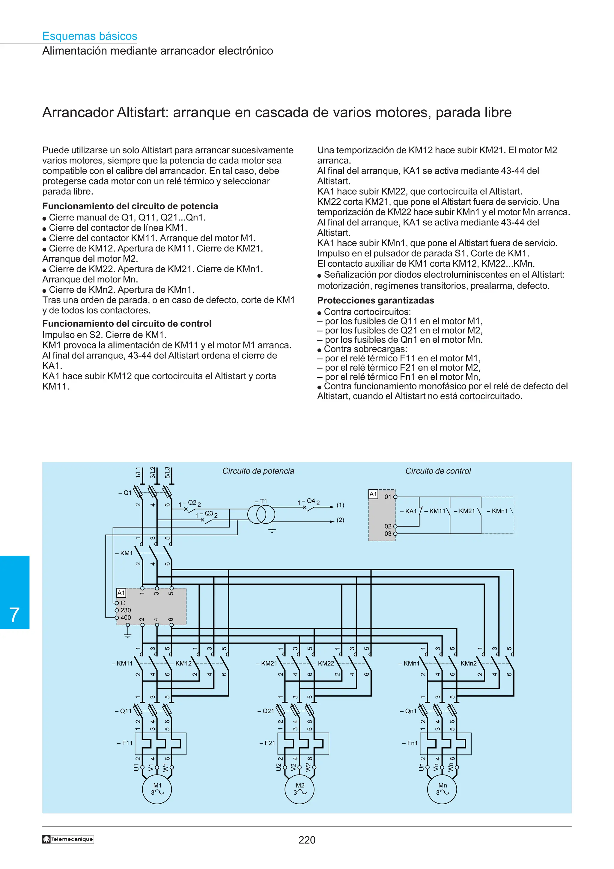 220
Esquemas básicos
7
†
Arrancador Altistart: arranque en cascada de varios motores, parada libre
Alimentación mediante arrancador electrónico
Circuito de potencia
Puede utilizarse un solo Altistart para arrancar sucesivamente
varios motores, siempre que la potencia de cada motor sea
compatible con el calibre del arrancador. En tal caso, debe
protegerse cada motor con un relé térmico y seleccionar
parada libre.
Funcionamiento del circuito de potencia
● Cierre manual de Q1, Q11, Q21...Qn1.
● Cierre del contactor de línea KM1.
● Cierre del contactor KM11. Arranque del motor M1.
● Cierre de KM12. Apertura de KM11. Cierre de KM21.
Arranque del motor M2.
● Cierre de KM22. Apertura de KM21. Cierre de KMn1.
Arranque del motor Mn.
● Cierre de KMn2. Apertura de KMn1.
Tras una orden de parada, o en caso de defecto, corte de KM1
y de todos los contactores.
Funcionamiento del circuito de control
Impulso en S2. Cierre de KM1.
KM1 provoca la alimentación de KM11 y el motor M1 arranca.
Al final del arranque, 43-44 del Altistart ordena el cierre de
KA1.
KA1 hace subir KM12 que cortocircuita el Altistart y corta
KM11.
Circuito de control
Una temporización de KM12 hace subir KM21. El motor M2
arranca.
Al final del arranque, KA1 se activa mediante 43-44 del
Altistart.
KA1 hace subir KM22, que cortocircuita el Altistart.
KM22 corta KM21, que pone el Altistart fuera de servicio. Una
temporización de KM22 hace subir KMn1 y el motor Mn arranca.
Al final del arranque, KA1 se activa mediante 43-44 del
Altistart.
KA1 hace subir KMn1, que pone el Altistart fuera de servicio.
Impulso en el pulsador de parada S1. Corte de KM1.
El contacto auxiliar de KM1 corta KM12, KM22...KMn.
● Señalización por diodos electroluminiscentes en el Altistart:
motorización, regímenes transitorios, prealarma, defecto.
Protecciones garantizadas
● Contra cortocircuitos:
– por los fusibles de Q11 en el motor M1,
– por los fusibles de Q21 en el motor M2,
– por los fusibles de Qn1 en el motor Mn.
● Contra sobrecargas:
– por el relé térmico F11 en el motor M1,
– por el relé térmico F21 en el motor M2,
– por el relé térmico Fn1 en el motor Mn,
● Contra funcionamiento monofásico por el relé de defecto del
Altistart, cuando el Altistart no está cortocircuitado.
M2
3
U2
V2
W2
1
3
5
2
4
6
– F21
– Q21
1
2
3
4
5
6
– KM21
1
2
3
4
5
6
– KM22
1
2
3
4
5
6
Mn
3
Un
Vn
Wn
1
3
5
2
4
6
– Fn1
– Qn1
1
2
3
4
5
6
– KMn1
1
2
3
4
5
6
– KMn2
1
2
3
4
5
6
M1
3
U1
V1
W1
1
3
5
2
4
6
– F11
– Q11
1
2
3
4
5
6
– KM11
1
2
3
4
5
6
– KM12
1
2
3
4
5
6
– Q1
1/L1
2
3/L2
4
5/L3
6
– KM1
1
2
3
4
5
6
C
230
400
– T1
1
3
5
2
4
6
– KM11 – KM21 – KMn1
01
02
03
A1
– KA1
– Q4
1 2
– Q2
1 2
– Q3
1 2
A1
(1)
(2)
 