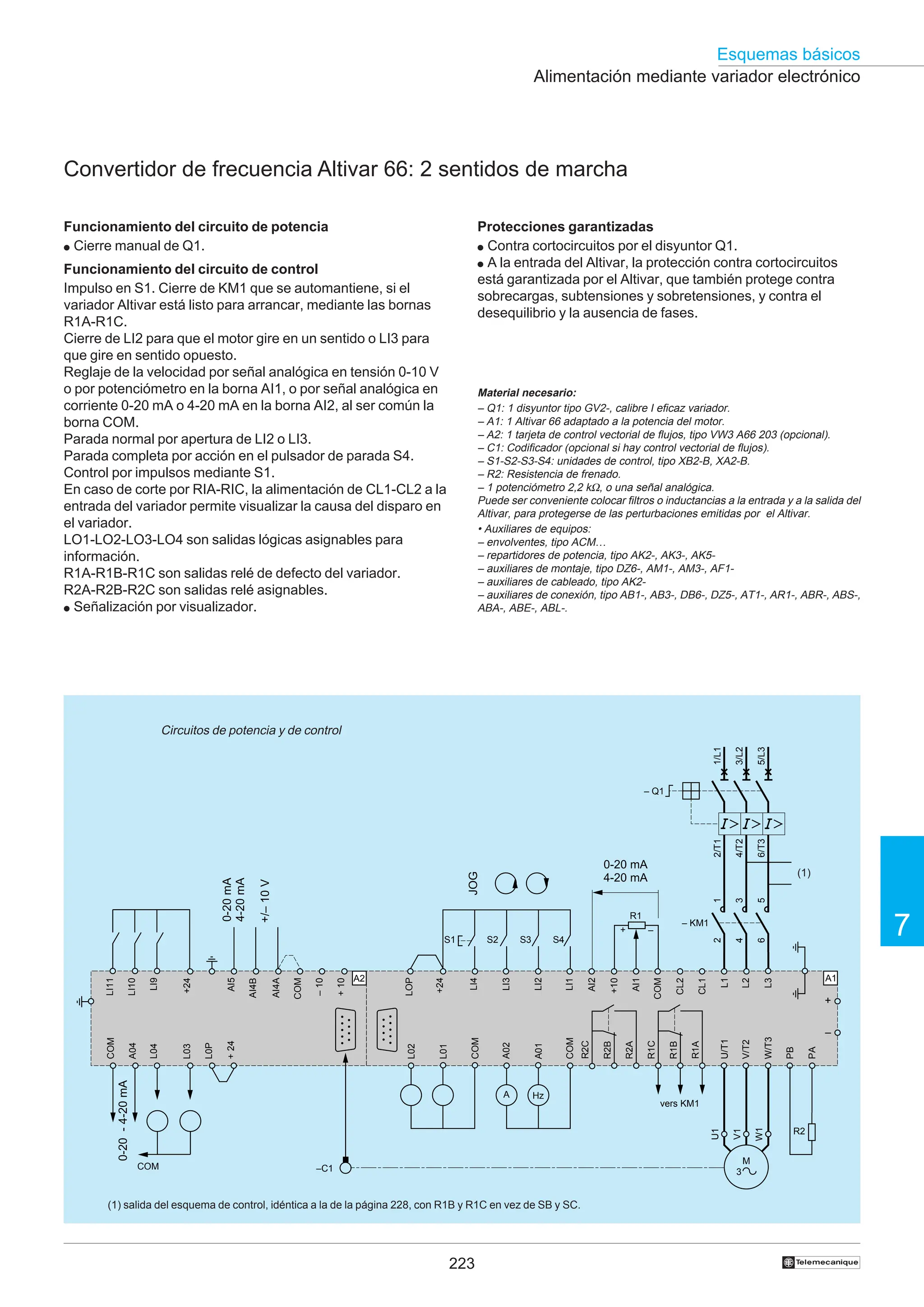 223
Esquemas básicos
7
†
Alimentación mediante variador electrónico
Circuitos de potencia y de control
Funcionamiento del circuito de potencia
● Cierre manual de Q1.
Funcionamiento del circuito de control
Impulso en S1. Cierre de KM1 que se automantiene, si el
variador Altivar está listo para arrancar, mediante las bornas
R1A-R1C.
Cierre de LI2 para que el motor gire en un sentido o LI3 para
que gire en sentido opuesto.
Reglaje de la velocidad por señal analógica en tensión 0-10 V
o por potenciómetro en la borna AI1, o por señal analógica en
corriente 0-20 mA o 4-20 mA en la borna AI2, al ser común la
borna COM.
Parada normal por apertura de LI2 o LI3.
Parada completa por acción en el pulsador de parada S4.
Control por impulsos mediante S1.
En caso de corte por RIA-RIC, la alimentación de CL1-CL2 a la
entrada del variador permite visualizar la causa del disparo en
el variador.
LO1-LO2-LO3-LO4 son salidas lógicas asignables para
información.
R1A-R1B-R1C son salidas relé de defecto del variador.
R2A-R2B-R2C son salidas relé asignables.
● Señalización por visualizador.
Convertidor de frecuencia Altivar 66: 2 sentidos de marcha
Protecciones garantizadas
● Contra cortocircuitos por el disyuntor Q1.
● A la entrada del Altivar, la protección contra cortocircuitos
está garantizada por el Altivar, que también protege contra
sobrecargas, subtensiones y sobretensiones, y contra el
desequilibrio y la ausencia de fases.
(1)
(1) salida del esquema de control, idéntica a la de la página 228, con R1B y R1C en vez de SB y SC.
Material necesario:
– Q1: 1 disyuntor tipo GV2-, calibre I eficaz variador.
– A1: 1 Altivar 66 adaptado a la potencia del motor.
– A2: 1 tarjeta de control vectorial de flujos, tipo VW3 A66 203 (opcional).
– C1: Codificador (opcional si hay control vectorial de flujos).
– S1-S2-S3-S4: unidades de control, tipo XB2-B, XA2-B.
– R2: Resistencia de frenado.
– 1 potenciómetro 2,2 kΩ, o una señal analógica.
Puede ser conveniente colocar filtros o inductancias a la entrada y a la salida del
Altivar, para protegerse de las perturbaciones emitidas por el Altivar.
• Auxiliares de equipos:
– envolventes, tipo ACM…
– repartidores de potencia, tipo AK2-, AK3-, AK5-
– auxiliares de montaje, tipo DZ6-, AM1-, AM3-, AF1-
– auxiliares de cableado, tipo AK2-
– auxiliares de conexión, tipo AB1-, AB3-, DB6-, DZ5-, AT1-, AR1-, ABR-, ABS-,
ABA-, ABE-, ABL-.
L3
L2
L1
CL1
CL2
COM
AI1
+10
AI2
LI1
LI2
LI3
LI4
+24
R1
0-20 mA
4-20 mA
–
+
Hz
A
PA
PB
W/T3
V/T2
U/T1
R1A
R1B
R1C
R2A
R2B
R2C
COM
A01
A02
COM
L01
L02
+
–
JOG
M
3
U1
W1
V1
2/T1
4/T2
6/T3
1/L1
– Q1
3/L2
5/L3
S1 S2 S3 S4
+
10
–
10
COM
AI4A
AI4B
AI5
+24
LI9
LI10
LI11
+
24
L0P
L03
L04
A04
COM
0-20
-
4-20
mA
0-20
mA
4-20
mA
+/–
10
V
LOP
–C1
COM
R2
– KM1
1
2
3
4
5
6
vers KM1
A2 A1
 