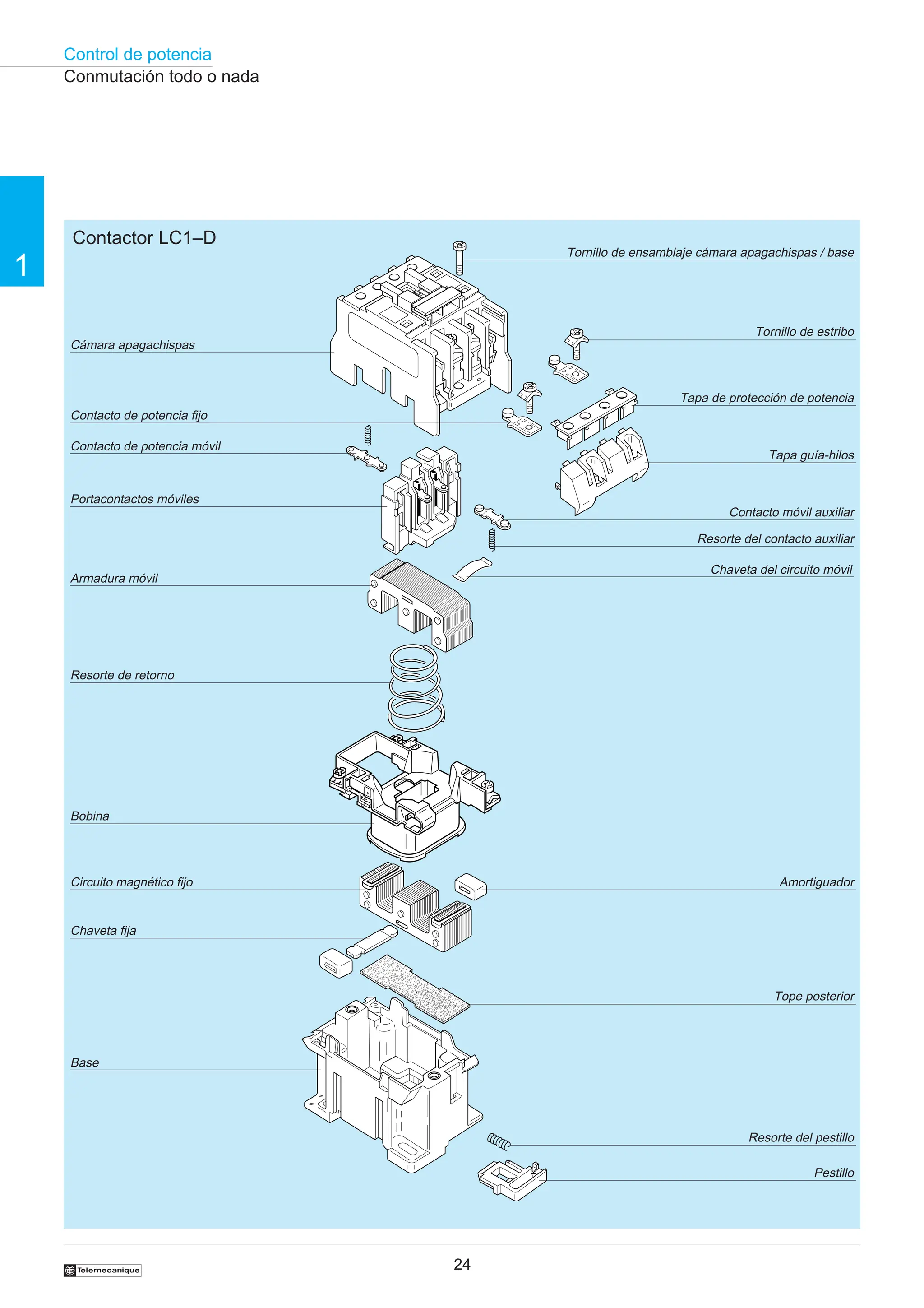Control de potencia
24
1
†
Conmutación todo o nada
Portacontactos móviles
Circuito magnético fijo Amortiguador
Tope posterior
Resorte del pestillo
Pestillo
Contacto de potencia móvil
Contacto de potencia fijo
Cámara apagachispas
Armadura móvil
Chaveta del circuito móvil
Resorte del contacto auxiliar
Contacto móvil auxiliar
Tapa guía-hilos
Tapa de protección de potencia
Tornillo de estribo
Tornillo de ensamblaje cámara apagachispas / base
Resorte de retorno
Bobina
Chaveta fija
Base
Contactor LC1–D
 
