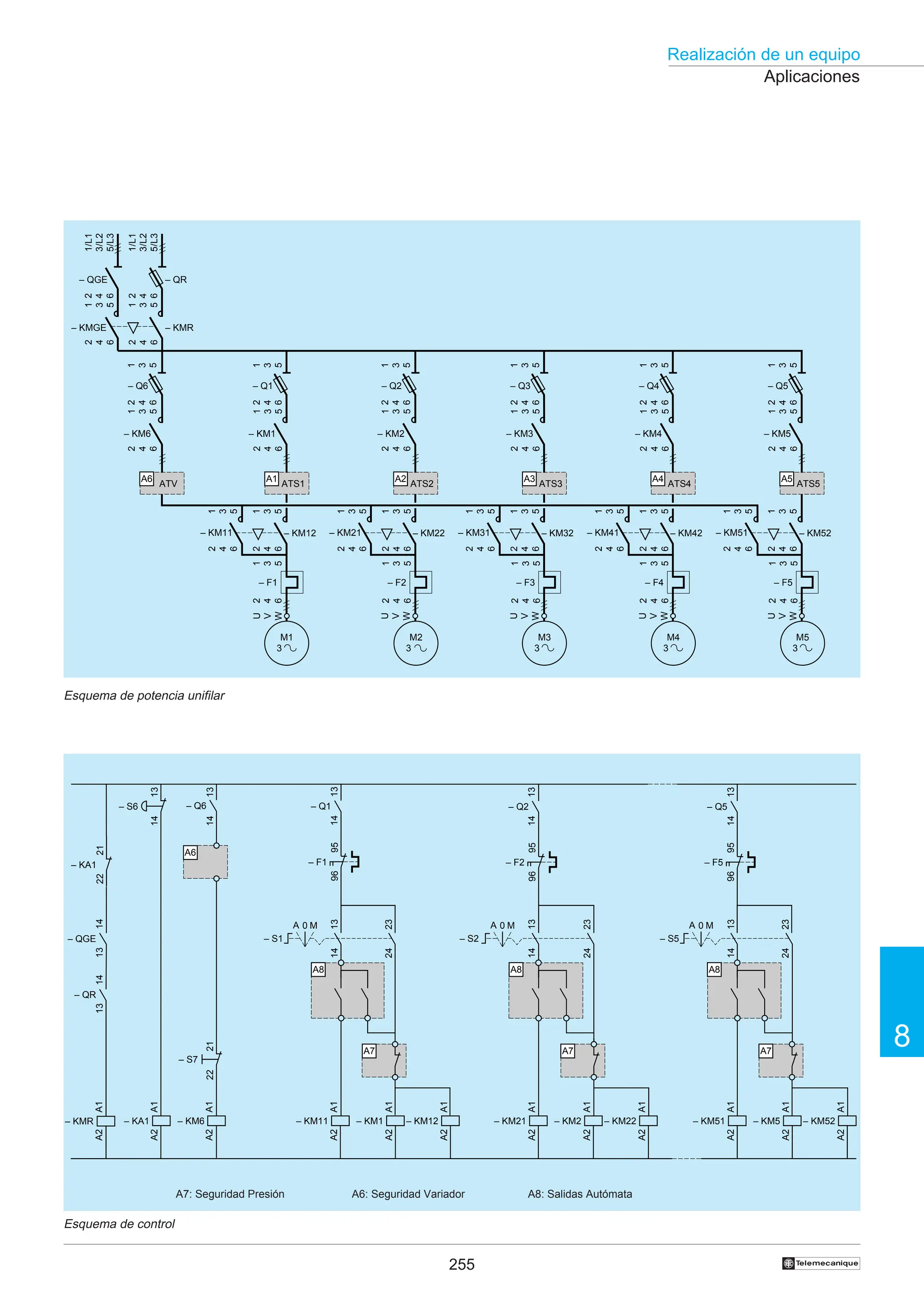 255
Realización de un equipo
8
†
Aplicaciones
Esquema de potencia unifilar
Esquema de control
A7: Seguridad Presión A6: Seguridad Variador A8: Salidas Autómata
A7
A7
96
95
– Q1
– QR
22
21
13
14
– KMR
96
95
– F2
– Q2
96
95
– F5
– Q5
– S6
– S7
– KM6
– Q6
– F1
14
13
14
13
14
13
14
13
14
13
13
14
23
24
13
14
23
24
13
14
23
24
– S1
M
A 0
– S2
M
A 0
– S5
M
A 0
A6
A7
– KA1
– QGE
13
14
22
21
– KA1
A8
A8 A8
– KM51
A1
A2
– KM5
A1
A2
– KM52
A1
A2
– KM21
A1
A2
– KM2
A1
A2
– KM22
A1
A2
– KM11
A1
A2
A1
A2
A1
A2
A1
A2
– KM1
A1
A2
– KM12
A1
A2
– F5
– KM51 – KM52
ATS5
– KM5
– Q5
– F4
– KM41 – KM42
ATS4
– KM4
– Q4
– F3
– KM31 – KM32
ATS3
– KM3
– Q3
– F2
– KM21 – KM22
ATS2
– KM2
– Q2
– F1
– KM11 – KM12
ATS1
– KM1
– Q1
ATV
– KM6
– Q6
– KMGE – KMR
– QR
– QGE
M1
3
M2
3
M3
3
M4
3
M5
3
1/L1
3/L2
5/L3
2
4
6
1/L1
3/L2
5/L3
2
4
6
2
4
6
2
4
6
1
3
5
1
3
5
2
4
6
1
3
5
2
4
6
1
3
5
2
4
6
2
4
6
1
3
5
1
3
5
2
4
6
2
4
6
1
3
5
1
3
5
2
4
6
2
4
6
1
3
5
1
3
5
2
4
6
2
4
6
1
3
5
1
3
5
2
4
6
2
4
6
1
3
5
1
3
5
2
4
6
1
3
5
2
4
6
1
3
5
2
4
6
1
3
5
2
4
6
1
3
5
2
4
6
1
3
5
2
4
6
1
3
5
2
4
6
1
3
5
2
4
6
1
3
5
2
4
6
1
3
5
2
4
6
1
3
5
2
4
6
1
3
5
2
4
6
1
3
5
2
4
6
1
3
5
2
4
6
1
3
5
2
4
6
1
3
5
U
V
W
U
V
W
U
V
W
U
V
W
U
V
W
A6 A1 A2 A3 A4 A5
 