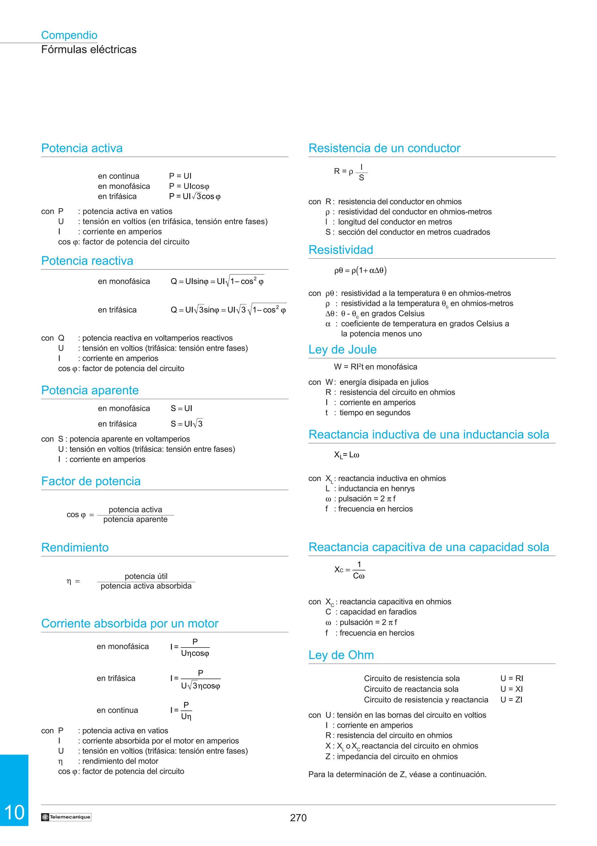 270
10
Compendio
†
Resistencia de un conductor
R = ρ
con R : resistencia del conductor en ohmios
ρ : resistividad del conductor en ohmios-metros
l : longitud del conductor en metros
S : sección del conductor en metros cuadrados
Resistividad
con ρθ : resistividad a la temperatura θ en ohmios-metros
ρ : resistividad a la temperatura θ0
en ohmios-metros
∆θ: θ - θ0
en grados Celsius
α : coeficiente de temperatura en grados Celsius a
la potencia menos uno
Ley de Joule
W = RI2
t en monofásica
con W: energía disipada en julios
R : resistencia del circuito en ohmios
I : corriente en amperios
t : tiempo en segundos
Reactancia inductiva de una inductancia sola
con XL
: reactancia inductiva en ohmios
L : inductancia en henrys
ω : pulsación = 2 π f
f : frecuencia en hercios
Reactancia capacitiva de una capacidad sola
con XC
: reactancia capacitiva en ohmios
C : capacidad en faradios
ω : pulsación = 2 π f
f : frecuencia en hercios
Ley de Ohm
Circuito de resistencia sola U = RI
Circuito de reactancia sola U = XI
Circuito de resistencia y reactancia U = ZI
con U : tensión en las bornas del circuito en voltios
I : corriente en amperios
R : resistencia del circuito en ohmios
X : XL
oXC
reactancia del circuito en ohmios
Z : impedancia del circuito en ohmios
Para la determinación de Z, véase a continuación.
Potencia activa
en continua P = UI
en monofásica P = UIcosϕ
en trifásica P = UI 3cos ϕ
con P : potencia activa en vatios
U : tensión en voltios (en trifásica, tensión entre fases)
I : corriente en amperios
cos ϕ: factor de potencia del circuito
Potencia reactiva
en monofásica Q = UIsinϕ = UI 1− cos2
ϕ
en trifásica Q = UI 3sinϕ = UI 3 1− cos2
ϕ
con Q : potencia reactiva en voltamperios reactivos
U : tensión en voltios (trifásica: tensión entre fases)
I : corriente en amperios
cos ϕ: factor de potencia del circuito
Potencia aparente
en monofásica S = UI
en trifásica S = UI 3
con S : potencia aparente en voltamperios
U : tensión en voltios (trifásica: tensión entre fases)
I : corriente en amperios
Factor de potencia
cos ϕ =
Rendimiento
η =
Corriente absorbida por un motor
en monofásica I =
P
Uηcosϕ
en trifásica I =
P
U 3ηcosϕ
en continua I =
P
Uη
con P : potencia activa en vatios
I : corriente absorbida por el motor en amperios
U : tensión en voltios (trifásica: tensión entre fases)
η : rendimiento del motor
cos ϕ: factor de potencia del circuito
Fórmulas eléctricas
XC =
1
Cω
XL= Lω
potencia activa
potencia aparente
potencia útil
potencia activa absorbida
l
S
ρθ = ρ 1+ α∆θ
( )
 