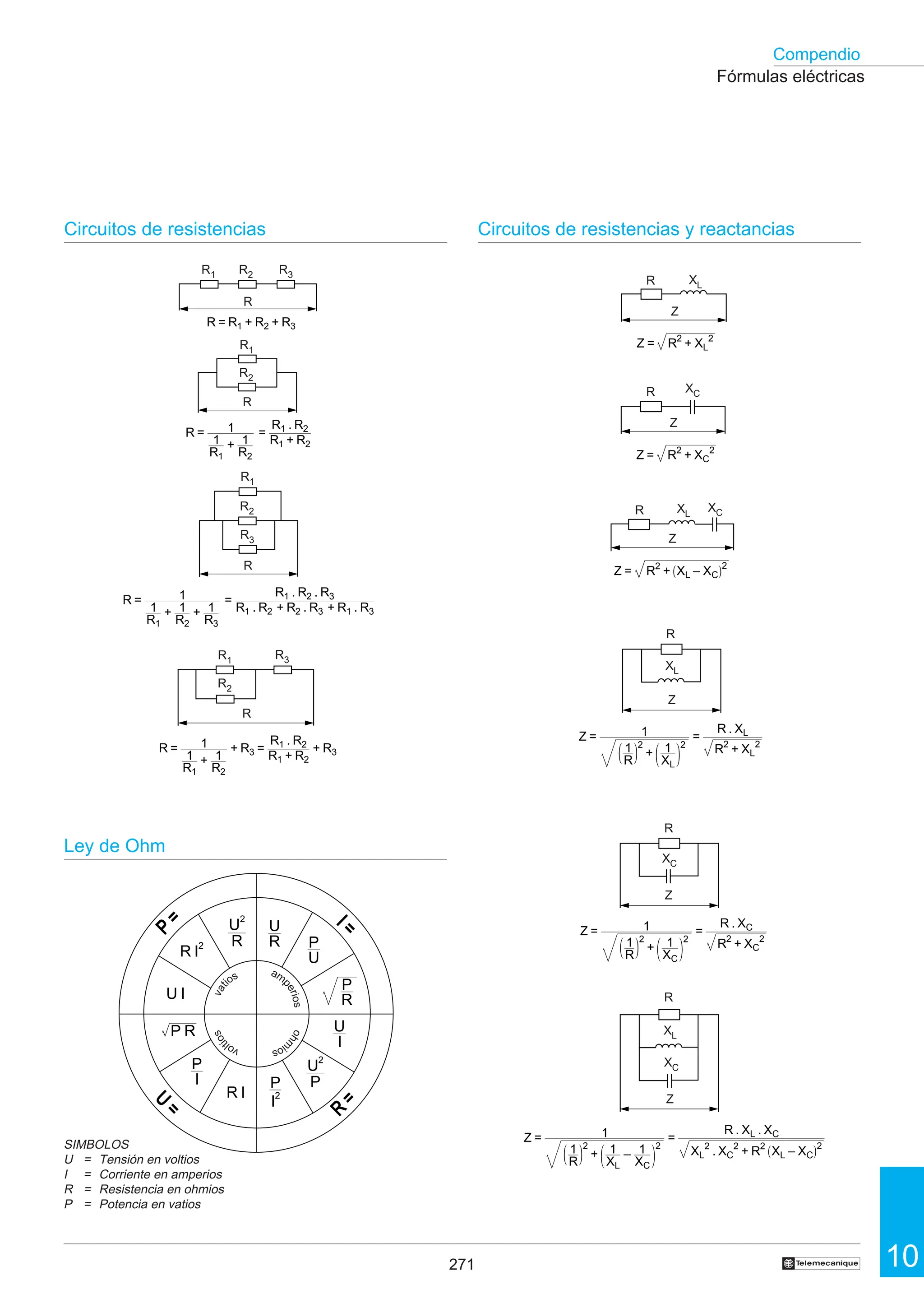 271 10
Compendio
†
Fórmulas eléctricas
Ley de Ohm
Circuitos de resistencias y reactancias
Circuitos de resistencias
SIMBOLOS
U = Tensión en voltios
I = Corriente en amperios
R = Resistencia en ohmios
P = Potencia en vatios
P
R
U
R P
U
P
I2
R I
U
2
P
U2
R
R I2
U I
P R U
I
P
I
R3
R2
R
Z
Z
R XC
R
R
R1 R2 R3
R
R2
R1
R
R3
R1
R2
R1
R
XL
R
XL
XC
R = R1 + R2 + R3
R = 1
1
R1
+ 1
R2
+ R3 =
R1 . R2
R1 + R2
+ R3
Z = R2
+ XC
2
R = 1
1
R1
+ 1
R2
=
R1 . R2
R1 + R2
R = 1
1
R1
+ 1
R2
+ 1
R3
=
R1 . R2 . R3
R1 . R2 + R2 . R3 + R1 . R3
R
Z = R2
+ XL
2
XL
Z
Z = 1
1
R
2
+ 1
XL
2
=
R . XL
R2
+ XL
2
Z
XC
R
Z
Z
XL
XC
Z = 1
1
R
2
+ 1
XL
– 1
XC
2
=
R . XL . XC
XL
2
. XC
2
+ R2
XL – XC
2
Z = 1
1
R
2
+ 1
XC
2
=
R . XC
R2
+ XC
2
Z = R2
+ XL – XC
2
P
=
I
=
U
=
R
=
v
a
t
ios am
p
e
r
i
o
s
o
h
m
i
o
s
v
o
l
t
i
o
s
 