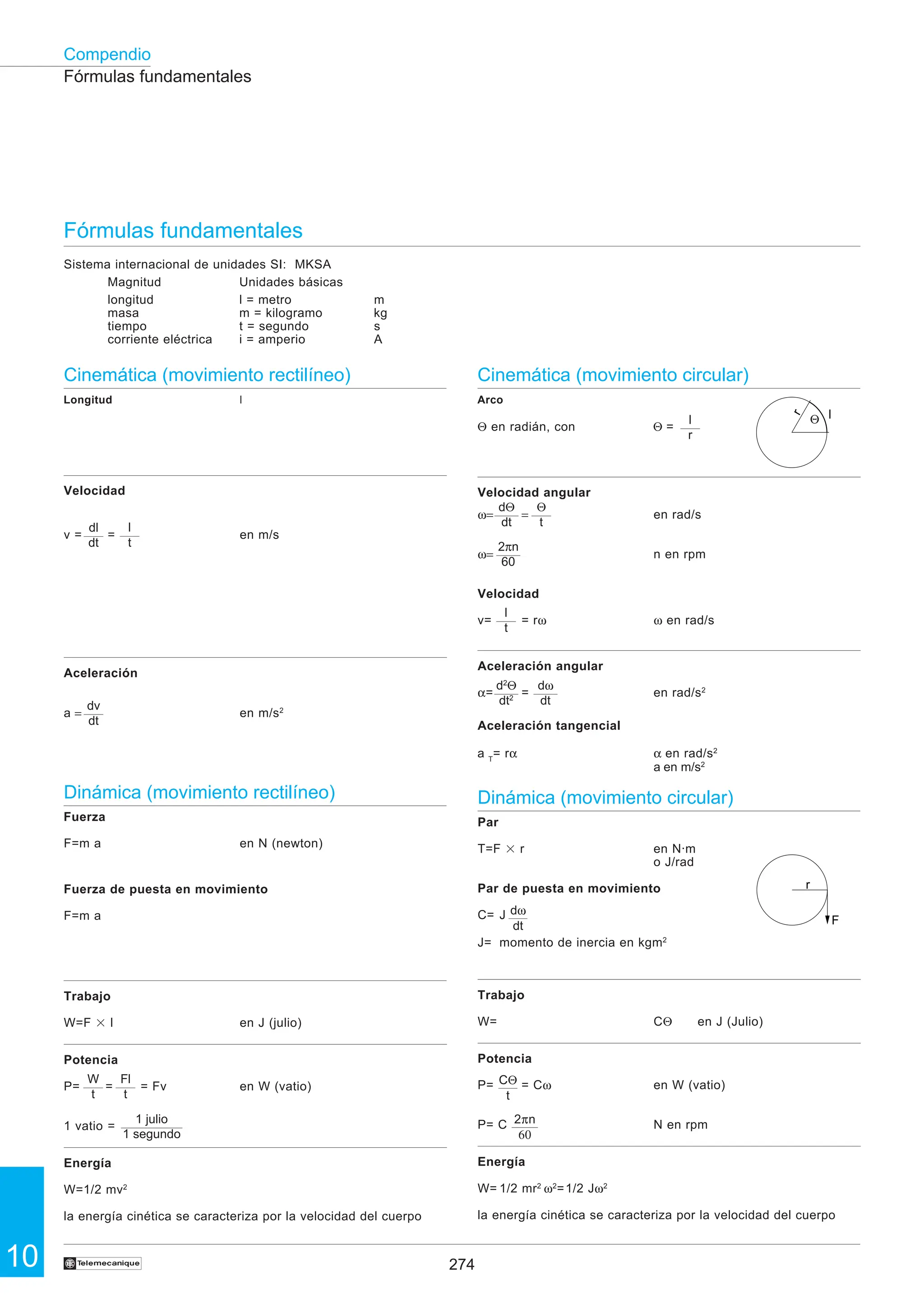 274
10
Compendio
†
Cinemática (movimiento rectilíneo)
Longitud l
Velocidad
v = = en m/s
Aceleración
a = en m/s2
Dinámica (movimiento rectilíneo)
Fuerza
F=m a en N (newton)
Fuerza de puesta en movimiento
F=m a
Trabajo
W=F 3 l en J (julio)
Potencia
P= = = Fv en W (vatio)
1 vatio =
Energía
W=1/2 mv2
la energía cinética se caracteriza por la velocidad del cuerpo
Cinemática (movimiento circular)
Arco
Θ en radián, con Θ =
Velocidad angular
ω= = en rad/s
ω= n en rpm
Velocidad
v= = rω ω en rad/s
Aceleración angular
α= = en rad/s2
Aceleración tangencial
a T
= rα α en rad/s2
a en m/s2
Dinámica (movimiento circular)
Par
T=F 3 r en N·m
o J/rad
Par de puesta en movimiento
C= J
J= momento de inercia en kgm2
Trabajo
W= CΘ en J (Julio)
Potencia
P= = Cω en W (vatio)
P= C N en rpm
Energía
W= 1/2 mr2
ω2
=1/2 Jω2
la energía cinética se caracteriza por la velocidad del cuerpo
Fórmulas fundamentales
Fórmulas fundamentales
Sistema internacional de unidades SI: MKSA
Magnitud Unidades básicas
longitud l = metro m
masa m = kilogramo kg
tiempo t = segundo s
corriente eléctrica i = amperio A
2πn
60
dω
dt
dl
dt
l
t
dv
dt
W
t
Fl
t
1 julio
1 segundo
l
r
dΘ
dt
Θ
t
l
t
d2
Θ
dt2
dω
dt
CΘ
t
2πn
60
r
l
r
F
Θ
 