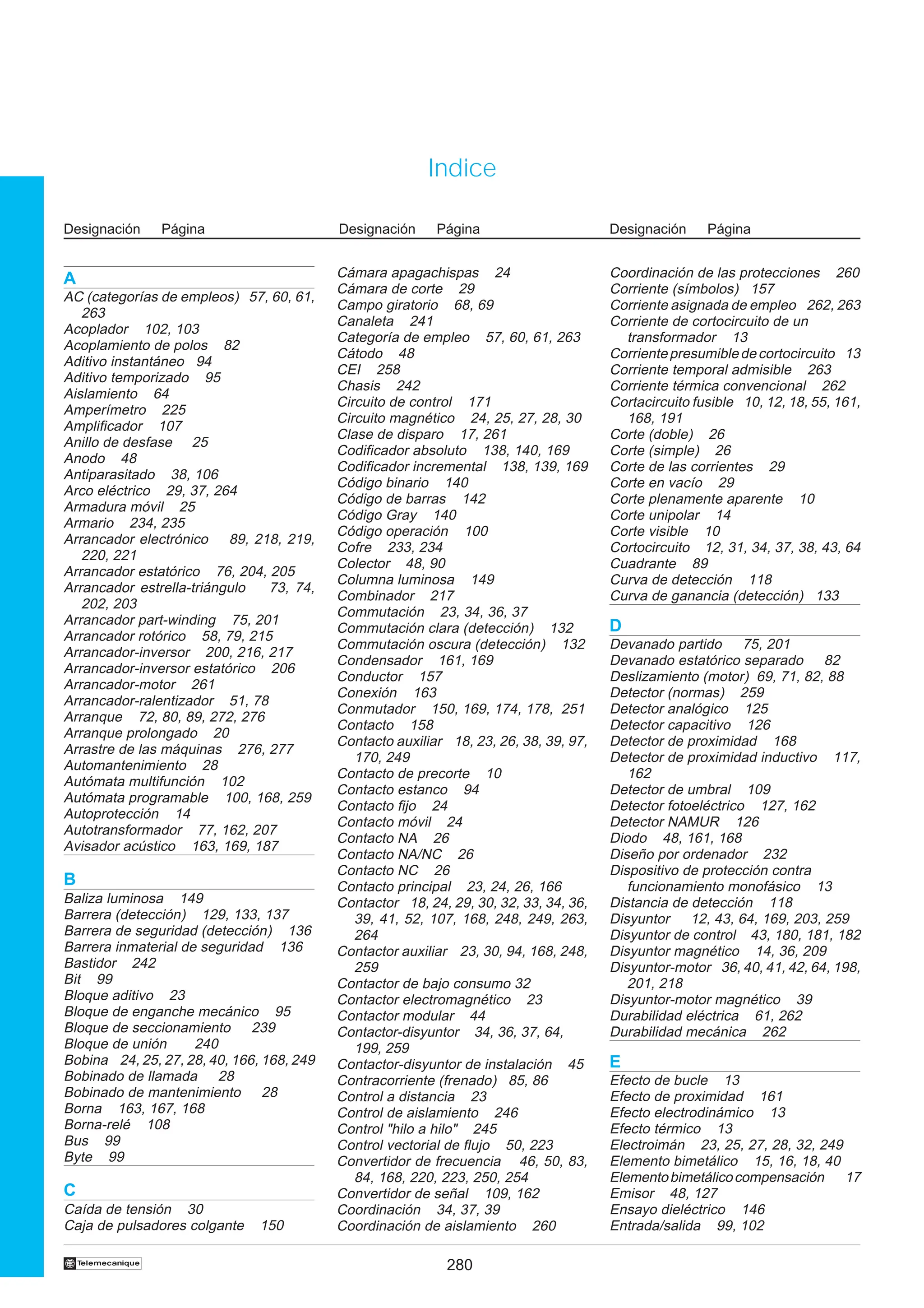 A
AC (categorías de empleos) 57, 60, 61,
263
Acoplador 102, 103
Acoplamiento de polos 82
Aditivo instantáneo 94
Aditivo temporizado 95
Aislamiento 64
Amperímetro 225
Amplificador 107
Anillo de desfase 25
Anodo 48
Antiparasitado 38, 106
Arco eléctrico 29, 37, 264
Armadura móvil 25
Armario 234, 235
Arrancador electrónico 89, 218, 219,
220, 221
Arrancador estatórico 76, 204, 205
Arrancador estrella-triángulo 73, 74,
202, 203
Arrancador part-winding 75, 201
Arrancador rotórico 58, 79, 215
Arrancador-inversor 200, 216, 217
Arrancador-inversor estatórico 206
Arrancador-motor 261
Arrancador-ralentizador 51, 78
Arranque 72, 80, 89, 272, 276
Arranque prolongado 20
Arrastre de las máquinas 276, 277
Automantenimiento 28
Autómata multifunción 102
Autómata programable 100, 168, 259
Autoprotección 14
Autotransformador 77, 162, 207
Avisador acústico 163, 169, 187
B
Baliza luminosa 149
Barrera (detección) 129, 133, 137
Barrera de seguridad (detección) 136
Barrera inmaterial de seguridad 136
Bastidor 242
Bit 99
Bloque aditivo 23
Bloque de enganche mecánico 95
Bloque de seccionamiento 239
Bloque de unión 240
Bobina 24, 25, 27, 28, 40, 166, 168, 249
Bobinado de llamada 28
Bobinado de mantenimiento 28
Borna 163, 167, 168
Borna-relé 108
Bus 99
Byte 99
C
Caída de tensión 30
Caja de pulsadores colgante 150
Cámara apagachispas 24
Cámara de corte 29
Campo giratorio 68, 69
Canaleta 241
Categoría de empleo 57, 60, 61, 263
Cátodo 48
CEI 258
Chasis 242
Circuito de control 171
Circuito magnético 24, 25, 27, 28, 30
Clase de disparo 17, 261
Codificador absoluto 138, 140, 169
Codificador incremental 138, 139, 169
Código binario 140
Código de barras 142
Código Gray 140
Código operación 100
Cofre 233, 234
Colector 48, 90
Columna luminosa 149
Combinador 217
Commutación 23, 34, 36, 37
Commutación clara (detección) 132
Commutación oscura (detección) 132
Condensador 161, 169
Conductor 157
Conexión 163
Conmutador 150, 169, 174, 178, 251
Contacto 158
Contacto auxiliar 18, 23, 26, 38, 39, 97,
170, 249
Contacto de precorte 10
Contacto estanco 94
Contacto fijo 24
Contacto móvil 24
Contacto NA 26
Contacto NA/NC 26
Contacto NC 26
Contacto principal 23, 24, 26, 166
Contactor 18, 24, 29, 30, 32, 33, 34, 36,
39, 41, 52, 107, 168, 248, 249, 263,
264
Contactor auxiliar 23, 30, 94, 168, 248,
259
Contactor de bajo consumo 32
Contactor electromagnético 23
Contactor modular 44
Contactor-disyuntor 34, 36, 37, 64,
199, 259
Contactor-disyuntor de instalación 45
Contracorriente (frenado) 85, 86
Control a distancia 23
Control de aislamiento 246
Control hilo a hilo 245
Control vectorial de flujo 50, 223
Convertidor de frecuencia 46, 50, 83,
84, 168, 220, 223, 250, 254
Convertidor de señal 109, 162
Coordinación 34, 37, 39
Coordinación de aislamiento 260
Coordinación de las protecciones 260
Corriente (símbolos) 157
Corriente asignada de empleo 262, 263
Corriente de cortocircuito de un
transformador 13
Corrientepresumibledecortocircuito 13
Corriente temporal admisible 263
Corriente térmica convencional 262
Cortacircuito fusible 10, 12, 18, 55, 161,
168, 191
Corte (doble) 26
Corte (simple) 26
Corte de las corrientes 29
Corte en vacío 29
Corte plenamente aparente 10
Corte unipolar 14
Corte visible 10
Cortocircuito 12, 31, 34, 37, 38, 43, 64
Cuadrante 89
Curva de detección 118
Curva de ganancia (detección) 133
D
Devanado partido 75, 201
Devanado estatórico separado 82
Deslizamiento (motor) 69, 71, 82, 88
Detector (normas) 259
Detector analógico 125
Detector capacitivo 126
Detector de proximidad 168
Detector de proximidad inductivo 117,
162
Detector de umbral 109
Detector fotoeléctrico 127, 162
Detector NAMUR 126
Diodo 48, 161, 168
Diseño por ordenador 232
Dispositivo de protección contra
funcionamiento monofásico 13
Distancia de detección 118
Disyuntor 12, 43, 64, 169, 203, 259
Disyuntor de control 43, 180, 181, 182
Disyuntor magnético 14, 36, 209
Disyuntor-motor 36, 40, 41, 42, 64, 198,
201, 218
Disyuntor-motor magnético 39
Durabilidad eléctrica 61, 262
Durabilidad mecánica 262
E
Efecto de bucle 13
Efecto de proximidad 161
Efecto electrodinámico 13
Efecto térmico 13
Electroimán 23, 25, 27, 28, 32, 249
Elemento bimetálico 15, 16, 18, 40
Elementobimetálicocompensación 17
Emisor 48, 127
Ensayo dieléctrico 146
Entrada/salida 99, 102
280
Indice
Designación Página Designación Página Designación Página
†
 