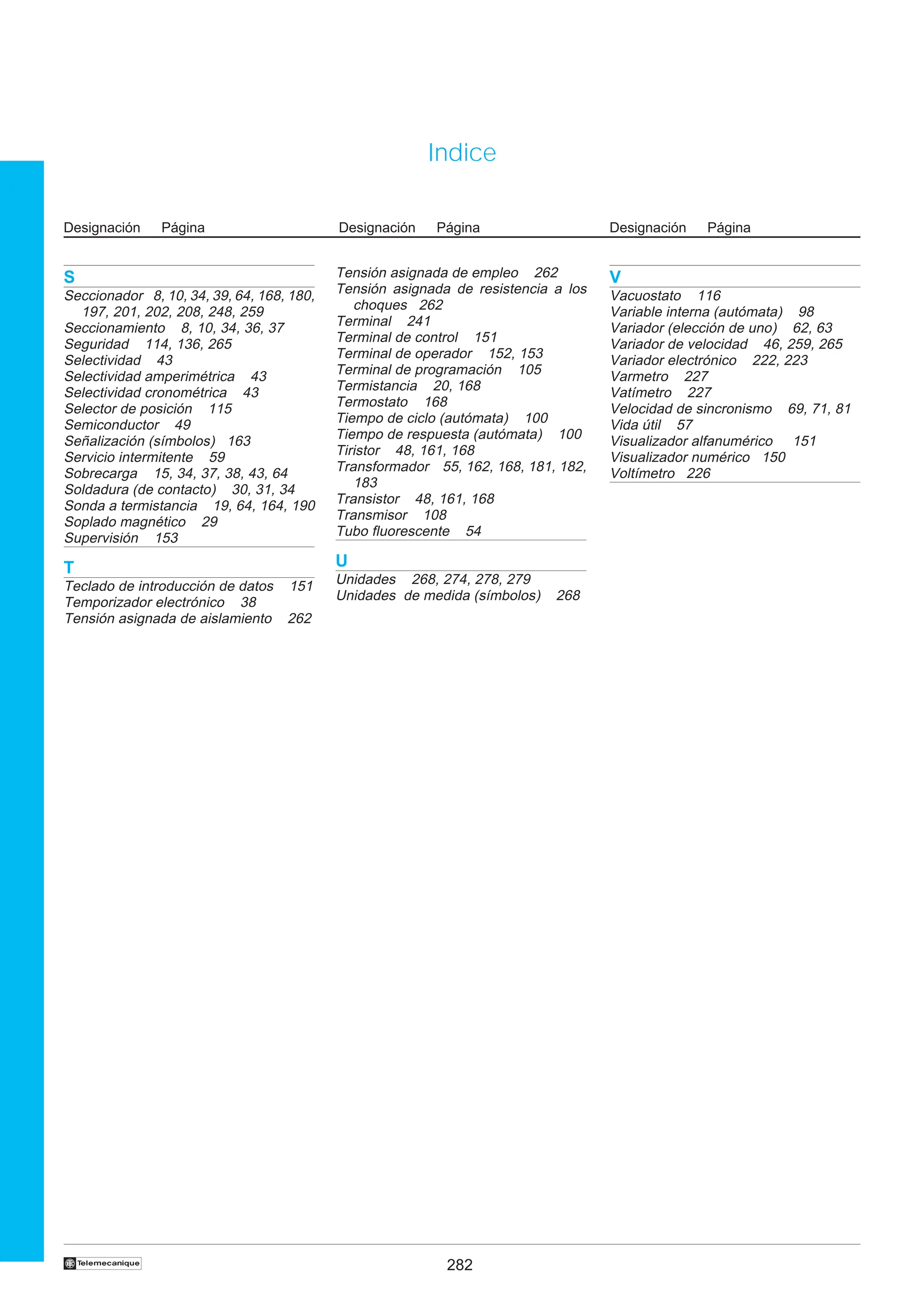Indice
S
Seccionador 8, 10, 34, 39, 64, 168, 180,
197, 201, 202, 208, 248, 259
Seccionamiento 8, 10, 34, 36, 37
Seguridad 114, 136, 265
Selectividad 43
Selectividad amperimétrica 43
Selectividad cronométrica 43
Selector de posición 115
Semiconductor 49
Señalización (símbolos) 163
Servicio intermitente 59
Sobrecarga 15, 34, 37, 38, 43, 64
Soldadura (de contacto) 30, 31, 34
Sonda a termistancia 19, 64, 164, 190
Soplado magnético 29
Supervisión 153
T
Teclado de introducción de datos 151
Temporizador electrónico 38
Tensión asignada de aislamiento 262
Designación Página Designación Página Designación Página
Tensión asignada de empleo 262
Tensión asignada de resistencia a los
choques 262
Terminal 241
Terminal de control 151
Terminal de operador 152, 153
Terminal de programación 105
Termistancia 20, 168
Termostato 168
Tiempo de ciclo (autómata) 100
Tiempo de respuesta (autómata) 100
Tiristor 48, 161, 168
Transformador 55, 162, 168, 181, 182,
183
Transistor 48, 161, 168
Transmisor 108
Tubo fluorescente 54
U
Unidades 268, 274, 278, 279
Unidades de medida (símbolos) 268
V
Vacuostato 116
Variable interna (autómata) 98
Variador (elección de uno) 62, 63
Variador de velocidad 46, 259, 265
Variador electrónico 222, 223
Varmetro 227
Vatímetro 227
Velocidad de sincronismo 69, 71, 81
Vida útil 57
Visualizador alfanumérico 151
Visualizador numérico 150
Voltímetro 226
282
†
 