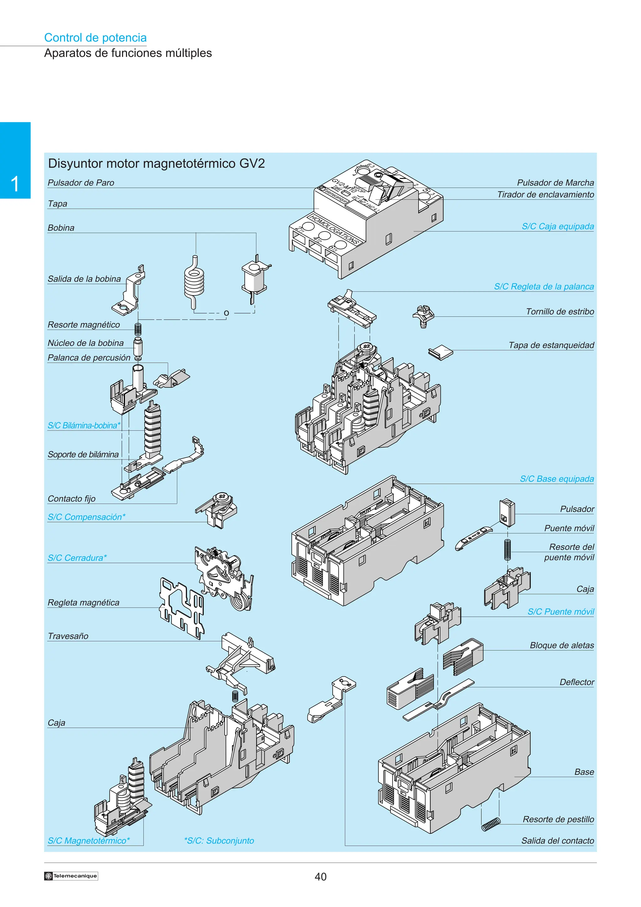 Control de potencia
40
†
1
OU
S
T
O
P
4
6
.
3
O
F
F
1
5
2
3
I
E
C
9
4
7
.
2
.
9
4
7
.
4
.
1
T
e
l
e
m
e
c
a
n
i
q
u
e
T
e
s
t
G
V
2
-
M
1
0
H
O
M
O
L
O
G
A
T
I
O
N
S
T
E
2
T
1
4
T
2
6
T
3
Aparatos de funciones múltiples
Pulsador de Paro Pulsador de Marcha
Tirador de enclavamiento
S/C Caja equipada
S/C Regleta de la palanca
Tornillo de estribo
Tapa de estanqueidad
S/C Base equipada
Puente móvil
Pulsador
Caja
S/C Puente móvil
Bloque de aletas
Deflector
Base
Resorte de pestillo
Tapa
Bobina
Salida de la bobina
Resorte magnético
Núcleo de la bobina
S/C Bilámina-bobina*
Palanca de percusión
Soporte de bilámina
Contacto fijo
S/C Compensación*
S/C Cerradura*
Regleta magnética
Travesaño
Caja
S/C Magnetotérmico* Salida del contacto
Disyuntor motor magnetotérmico GV2
*S/C: Subconjunto
Resorte del
puente móvil
o
 