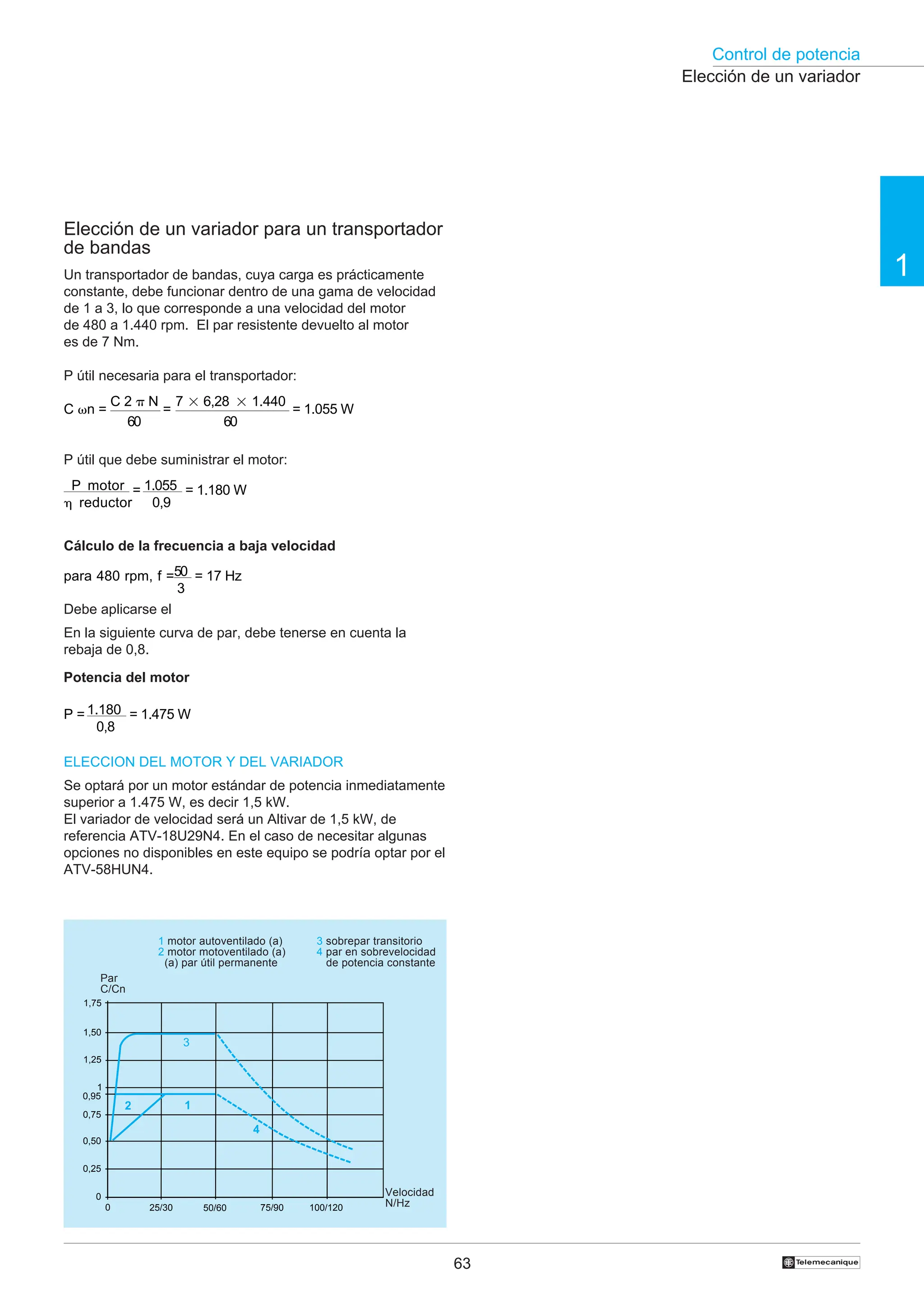 Control de potencia
1
63 †
1,75
1,50
1,25
1
0,95
0,75
0,50
0,25
0
0 25/30 50/60 75/90 100/120
1
2
4
3
Elección de un variador para un transportador
de bandas
Un transportador de bandas, cuya carga es prácticamente
constante, debe funcionar dentro de una gama de velocidad
de 1 a 3, lo que corresponde a una velocidad del motor
de 480 a 1.440 rpm. El par resistente devuelto al motor
es de 7 Nm.
P útil necesaria para el transportador:
C vn =
C 2 p N
60
=
7 2 6,28 2 1.440
60
= 1.055 W
P útil que debe suministrar el motor:
P motor
h reductor
= 1.055
0,9
= 1.180 W
Cálculo de la frecuencia a baja velocidad
para 480 rpm, f =50
3
= 17 Hz
Debe aplicarse el
En la siguiente curva de par, debe tenerse en cuenta la
rebaja de 0,8.
Potencia del motor
P = 1.180
0,8
= 1.475 W
ELECCION DEL MOTOR Y DEL VARIADOR
Se optará por un motor estándar de potencia inmediatamente
superior a 1.475 W, es decir 1,5 kW.
El variador de velocidad será un Altivar de 1,5 kW, de
referencia ATV-18U29N4. En el caso de necesitar algunas
opciones no disponibles en este equipo se podría optar por el
ATV-58HUN4.
Par
C/Cn
Elección de un variador
Velocidad
N/Hz
1 motor autoventilado (a)
2 motor motoventilado (a)
(a) par útil permanente
3 sobrepar transitorio
4 par en sobrevelocidad
de potencia constante
 