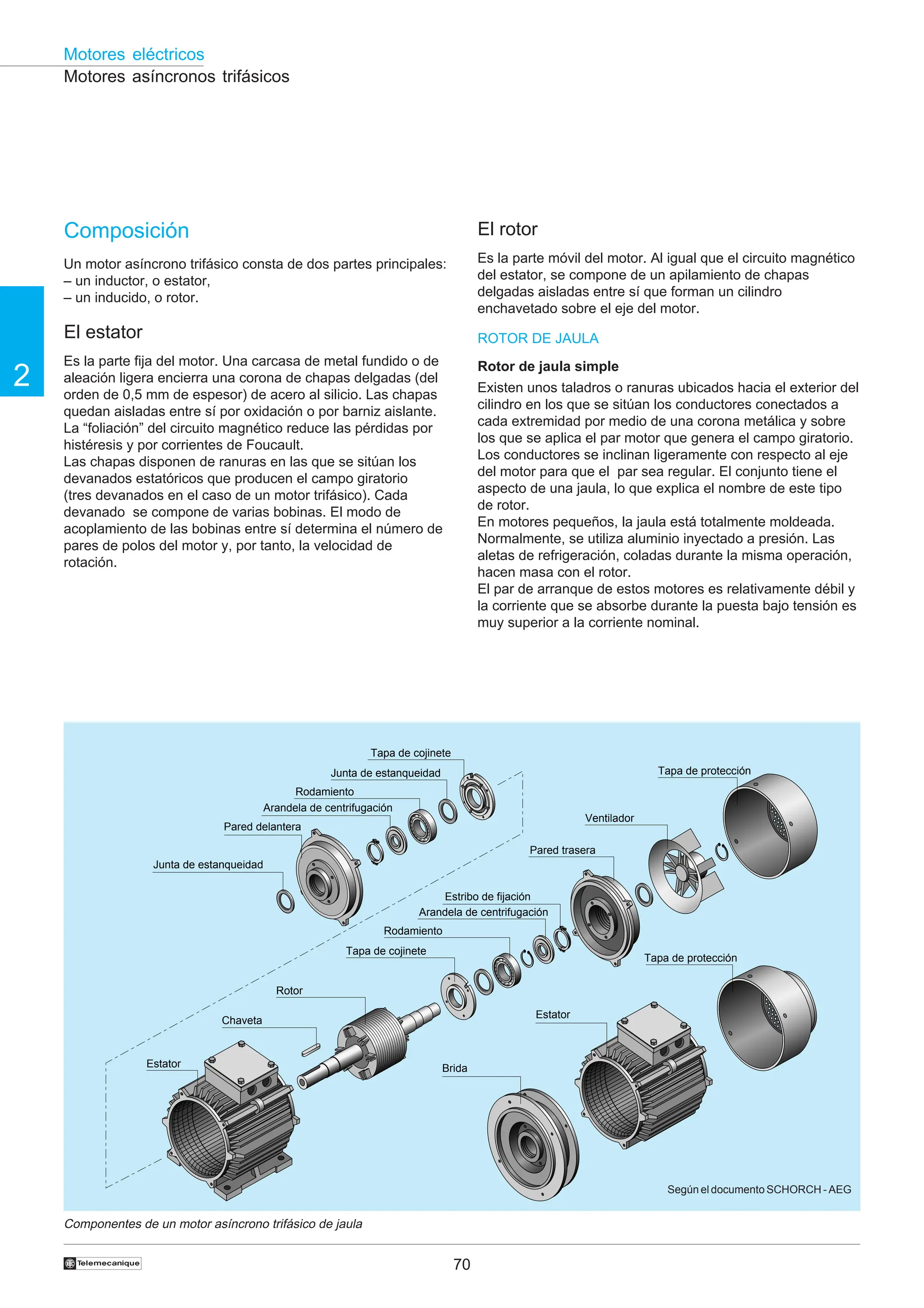 70
2
Motores eléctricos
†
Motores asíncronos trifásicos
Composición
Un motor asíncrono trifásico consta de dos partes principales:
– un inductor, o estator,
– un inducido, o rotor.
El estator
Es la parte fija del motor. Una carcasa de metal fundido o de
aleación ligera encierra una corona de chapas delgadas (del
orden de 0,5 mm de espesor) de acero al silicio. Las chapas
quedan aisladas entre sí por oxidación o por barniz aislante.
La “foliación” del circuito magnético reduce las pérdidas por
histéresis y por corrientes de Foucault.
Las chapas disponen de ranuras en las que se sitúan los
devanados estatóricos que producen el campo giratorio
(tres devanados en el caso de un motor trifásico). Cada
devanado se compone de varias bobinas. El modo de
acoplamiento de las bobinas entre sí determina el número de
pares de polos del motor y, por tanto, la velocidad de
rotación.
El rotor
Es la parte móvil del motor. Al igual que el circuito magnético
del estator, se compone de un apilamiento de chapas
delgadas aisladas entre sí que forman un cilindro
enchavetado sobre el eje del motor.
ROTOR DE JAULA
Rotor de jaula simple
Existen unos taladros o ranuras ubicados hacia el exterior del
cilindro en los que se sitúan los conductores conectados a
cada extremidad por medio de una corona metálica y sobre
los que se aplica el par motor que genera el campo giratorio.
Los conductores se inclinan ligeramente con respecto al eje
del motor para que el par sea regular. El conjunto tiene el
aspecto de una jaula, lo que explica el nombre de este tipo
de rotor.
En motores pequeños, la jaula está totalmente moldeada.
Normalmente, se utiliza aluminio inyectado a presión. Las
aletas de refrigeración, coladas durante la misma operación,
hacen masa con el rotor.
El par de arranque de estos motores es relativamente débil y
la corriente que se absorbe durante la puesta bajo tensión es
muy superior a la corriente nominal.
Componentes de un motor asíncrono trifásico de jaula
Según el documento SCHORCH - AEG
Tapa de protección
Ventilador
Tapa de cojinete
Brida
Estator
Tapa de protección
Estator
Rotor
Junta de estanqueidad
Pared delantera
Arandela de centrifugación
Rodamiento
Junta de estanqueidad
Tapa de cojinete
Chaveta
Rodamiento
Arandela de centrifugación
Pared trasera
Estribo de fijación
 