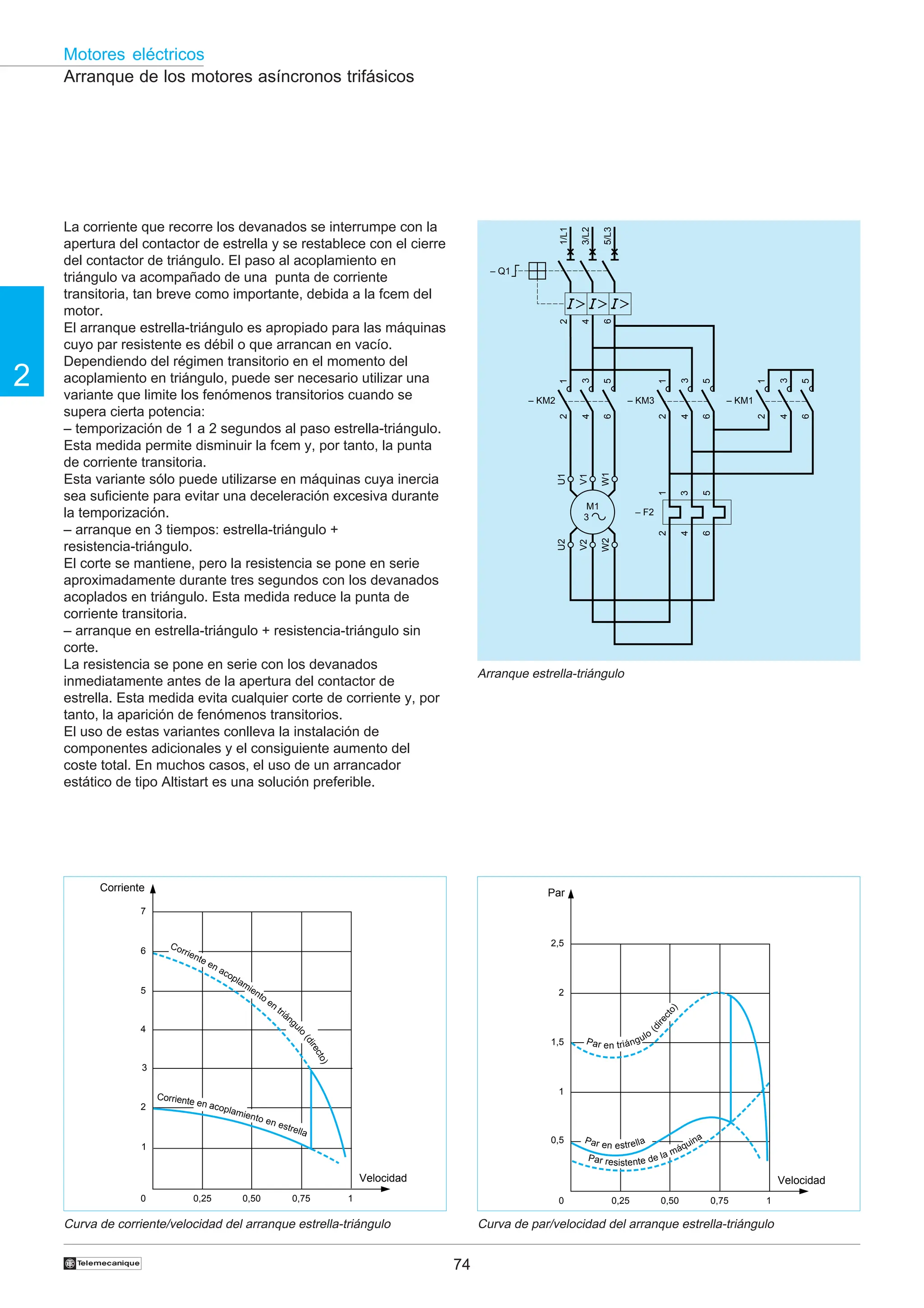 74
2
Motores eléctricos
†
La corriente que recorre los devanados se interrumpe con la
apertura del contactor de estrella y se restablece con el cierre
del contactor de triángulo. El paso al acoplamiento en
triángulo va acompañado de una punta de corriente
transitoria, tan breve como importante, debida a la fcem del
motor.
El arranque estrella-triángulo es apropiado para las máquinas
cuyo par resistente es débil o que arrancan en vacío.
Dependiendo del régimen transitorio en el momento del
acoplamiento en triángulo, puede ser necesario utilizar una
variante que limite los fenómenos transitorios cuando se
supera cierta potencia:
– temporización de 1 a 2 segundos al paso estrella-triángulo.
Esta medida permite disminuir la fcem y, por tanto, la punta
de corriente transitoria.
Esta variante sólo puede utilizarse en máquinas cuya inercia
sea suficiente para evitar una deceleración excesiva durante
la temporización.
– arranque en 3 tiempos: estrella-triángulo +
resistencia-triángulo.
El corte se mantiene, pero la resistencia se pone en serie
aproximadamente durante tres segundos con los devanados
acoplados en triángulo. Esta medida reduce la punta de
corriente transitoria.
– arranque en estrella-triángulo + resistencia-triángulo sin
corte.
La resistencia se pone en serie con los devanados
inmediatamente antes de la apertura del contactor de
estrella. Esta medida evita cualquier corte de corriente y, por
tanto, la aparición de fenómenos transitorios.
El uso de estas variantes conlleva la instalación de
componentes adicionales y el consiguiente aumento del
coste total. En muchos casos, el uso de un arrancador
estático de tipo Altistart es una solución preferible.
2
4
6
1
3
5
– KM2
2
4
6
1
3
5
– KM3
2
4
6
1
3
5
– KM1
1
3
5
2
4
6
– F2
U1
W1
V1
U2
W2
V2
2
4
6
1/L1
– Q1
3/L2
5/L3
M1
3
Arranque de los motores asíncronos trifásicos
Arranque estrella-triángulo
Curva de corriente/velocidad del arranque estrella-triángulo Curva de par/velocidad del arranque estrella-triángulo
Corriente
7
6
5
4
3
2
1
0 0,25 0,50 0,75 1
Velocidad
Corriente en acoplamiento en
triángu
l
o
(
d
i
r
e
c
t
o
)
Corriente en acoplamiento en estrella
Par
2,5
2
1,5
1
0,5
0 0,25 0,50 0,75 1
Velocidad
Par en triángulo
(
d
i
r
e
c
t
o
)
Par resistente de la máquina
Par en estrella
 