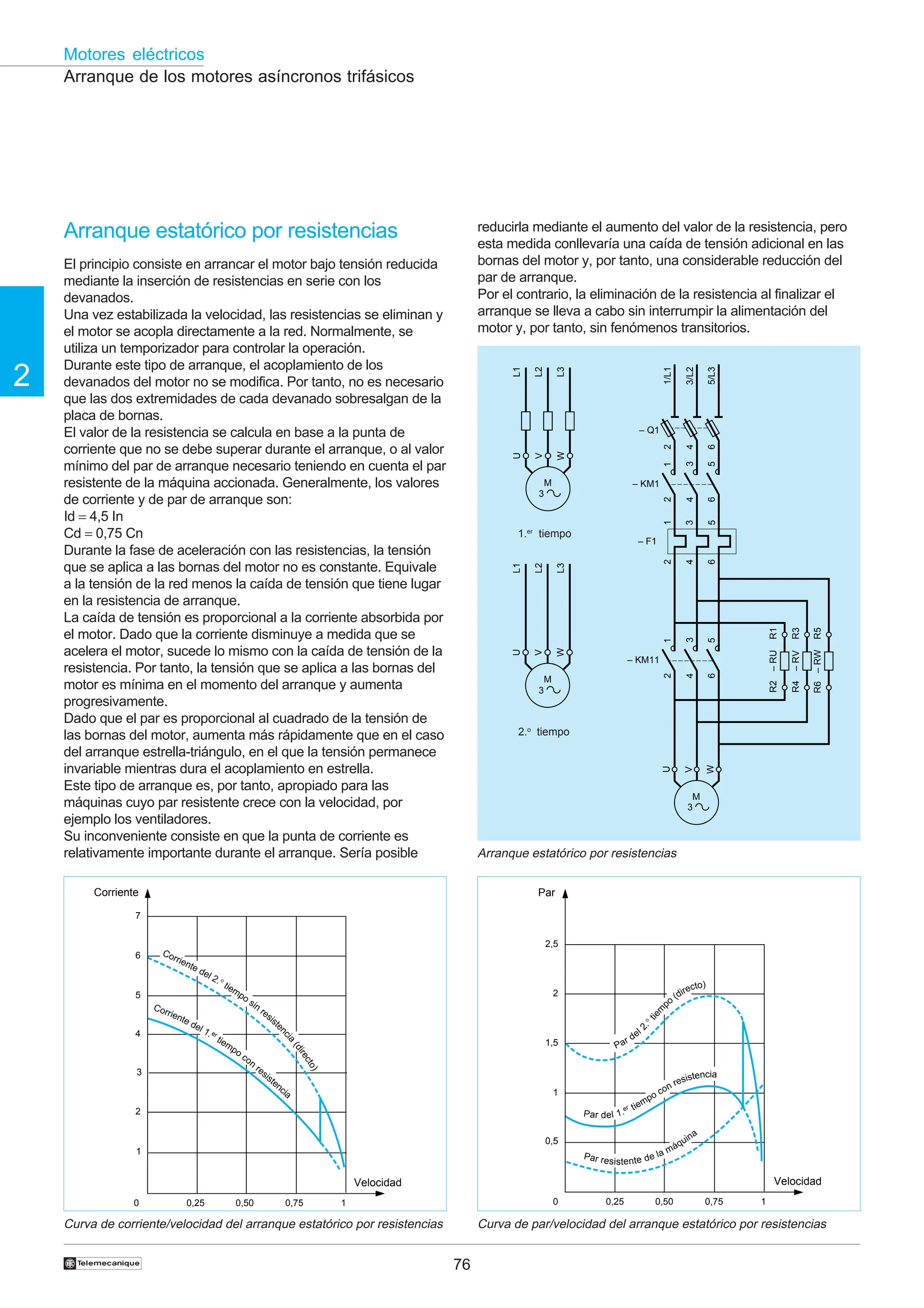 76
2
Motores eléctricos
†
2
4
6
1
3
5
– KM11
1/L1
3/L2
5/L3
U
W
V
–
RW
R5
R6
–
RV
R3
R4
–
RU
R1
R2
2
4
6
– Q1
2
4
6
1
3
5
– KM1
1
3
5
2
4
6
– F1
M
3
L1
L3
L2
L1
L3
L2
U
W
V
U
W
V
M
3
M
3
Arranque de los motores asíncronos trifásicos
Arranque estatórico por resistencias
El principio consiste en arrancar el motor bajo tensión reducida
mediante la inserción de resistencias en serie con los
devanados.
Una vez estabilizada la velocidad, las resistencias se eliminan y
el motor se acopla directamente a la red. Normalmente, se
utiliza un temporizador para controlar la operación.
Durante este tipo de arranque, el acoplamiento de los
devanados del motor no se modifica. Por tanto, no es necesario
que las dos extremidades de cada devanado sobresalgan de la
placa de bornas.
El valor de la resistencia se calcula en base a la punta de
corriente que no se debe superar durante el arranque, o al valor
mínimo del par de arranque necesario teniendo en cuenta el par
resistente de la máquina accionada. Generalmente, los valores
de corriente y de par de arranque son:
Id = 4,5 In
Cd = 0,75 Cn
Durante la fase de aceleración con las resistencias, la tensión
que se aplica a las bornas del motor no es constante. Equivale
a la tensión de la red menos la caída de tensión que tiene lugar
en la resistencia de arranque.
La caída de tensión es proporcional a la corriente absorbida por
el motor. Dado que la corriente disminuye a medida que se
acelera el motor, sucede lo mismo con la caída de tensión de la
resistencia. Por tanto, la tensión que se aplica a las bornas del
motor es mínima en el momento del arranque y aumenta
progresivamente.
Dado que el par es proporcional al cuadrado de la tensión de
las bornas del motor, aumenta más rápidamente que en el caso
del arranque estrella-triángulo, en el que la tensión permanece
invariable mientras dura el acoplamiento en estrella.
Este tipo de arranque es, por tanto, apropiado para las
máquinas cuyo par resistente crece con la velocidad, por
ejemplo los ventiladores.
Su inconveniente consiste en que la punta de corriente es
relativamente importante durante el arranque. Sería posible
reducirla mediante el aumento del valor de la resistencia, pero
esta medida conllevaría una caída de tensión adicional en las
bornas del motor y, por tanto, una considerable reducción del
par de arranque.
Por el contrario, la eliminación de la resistencia al finalizar el
arranque se lleva a cabo sin interrumpir la alimentación del
motor y, por tanto, sin fenómenos transitorios.
1.er
tiempo
2.o
tiempo
Arranque estatórico por resistencias
Curva de corriente/velocidad del arranque estatórico por resistencias Curva de par/velocidad del arranque estatórico por resistencias
Corriente
7
6
5
4
3
2
1
0 0,25 0,50 0,75 1
Velocidad
Corriente del 1. er
tiempo con
resistencia
Corriente del 2.° tiempo sin
resiste
n
c
i
a
(
d
i
r
e
c
t
o
)
Par
2,5
2
1,5
1
0,5
0 0,25 0,50 0,75 1
Velocidad
Par resistente de la máquina
Par del
2
.
°
t
i
e
m
po
(directo)
Par del 1.er tiempo con resistencia
 