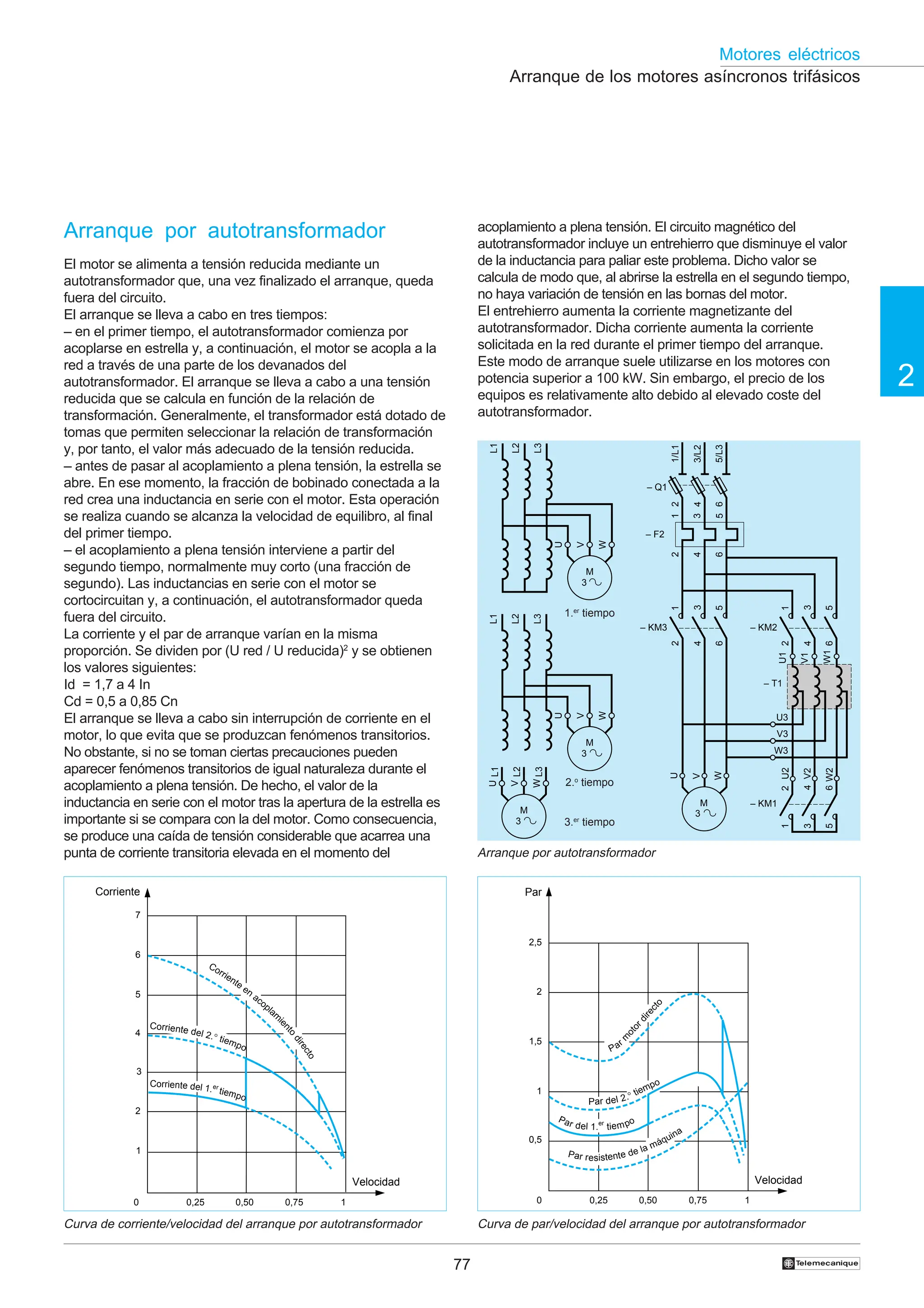 77
2
Motores eléctricos
†
acoplamiento a plena tensión. El circuito magnético del
autotransformador incluye un entrehierro que disminuye el valor
de la inductancia para paliar este problema. Dicho valor se
calcula de modo que, al abrirse la estrella en el segundo tiempo,
no haya variación de tensión en las bornas del motor.
El entrehierro aumenta la corriente magnetizante del
autotransformador. Dicha corriente aumenta la corriente
solicitada en la red durante el primer tiempo del arranque.
Este modo de arranque suele utilizarse en los motores con
potencia superior a 100 kW. Sin embargo, el precio de los
equipos es relativamente alto debido al elevado coste del
autotransformador.
Arranque de los motores asíncronos trifásicos
Arranque por autotransformador
El motor se alimenta a tensión reducida mediante un
autotransformador que, una vez finalizado el arranque, queda
fuera del circuito.
El arranque se lleva a cabo en tres tiempos:
– en el primer tiempo, el autotransformador comienza por
acoplarse en estrella y, a continuación, el motor se acopla a la
red a través de una parte de los devanados del
autotransformador. El arranque se lleva a cabo a una tensión
reducida que se calcula en función de la relación de
transformación. Generalmente, el transformador está dotado de
tomas que permiten seleccionar la relación de transformación
y, por tanto, el valor más adecuado de la tensión reducida.
– antes de pasar al acoplamiento a plena tensión, la estrella se
abre. En ese momento, la fracción de bobinado conectada a la
red crea una inductancia en serie con el motor. Esta operación
se realiza cuando se alcanza la velocidad de equilibro, al final
del primer tiempo.
– el acoplamiento a plena tensión interviene a partir del
segundo tiempo, normalmente muy corto (una fracción de
segundo). Las inductancias en serie con el motor se
cortocircuitan y, a continuación, el autotransformador queda
fuera del circuito.
La corriente y el par de arranque varían en la misma
proporción. Se dividen por (U red / U reducida)2
y se obtienen
los valores siguientes:
Id = 1,7 a 4 In
Cd = 0,5 a 0,85 Cn
El arranque se lleva a cabo sin interrupción de corriente en el
motor, lo que evita que se produzcan fenómenos transitorios.
No obstante, si no se toman ciertas precauciones pueden
aparecer fenómenos transitorios de igual naturaleza durante el
acoplamiento a plena tensión. De hecho, el valor de la
inductancia en serie con el motor tras la apertura de la estrella es
importante si se compara con la del motor. Como consecuencia,
se produce una caída de tensión considerable que acarrea una
punta de corriente transitoria elevada en el momento del Arranque por autotransformador
3.er
tiempo
1.er
tiempo
2.o
tiempo
Curva de corriente/velocidad del arranque por autotransformador Curva de par/velocidad del arranque por autotransformador
L1
L2
L3
L1
L2
L3
M
3
U
W
V
M
3
U
W
V
L1
L3
L2
M
3
U
W
V
1/L1
3/L2
5/L3
U
W
V
2
4
6
– Q1
2
4
6
1
3
5
– KM3
1
3
5
2
4
6
– F2
U1
V1
W1
U2
V2
W2
U3
V3
W3
2
4
6
1
3
5
– KM2
1
3
5
2
4
6
– KM1
– T1
M
3
Corriente
7
6
5
4
3
2
1
0 0,25 0,50 0,75 1
Velocidad
Corriente en
acoplam
i
e
n
t
o
d
i
r
e
c
t
o
Corriente del 1.er
tiempo
Corriente del 2.° tiempo
Par
2,5
2
1,5
1
0,5
0 0,25 0,50 0,75 1
Velocidad
Par resistente de la máquina
Par
m
o
t
o
r
d
i
r
e
c
t
o
Par del 1.er
tiempo
Par del 2.° tiempo
 