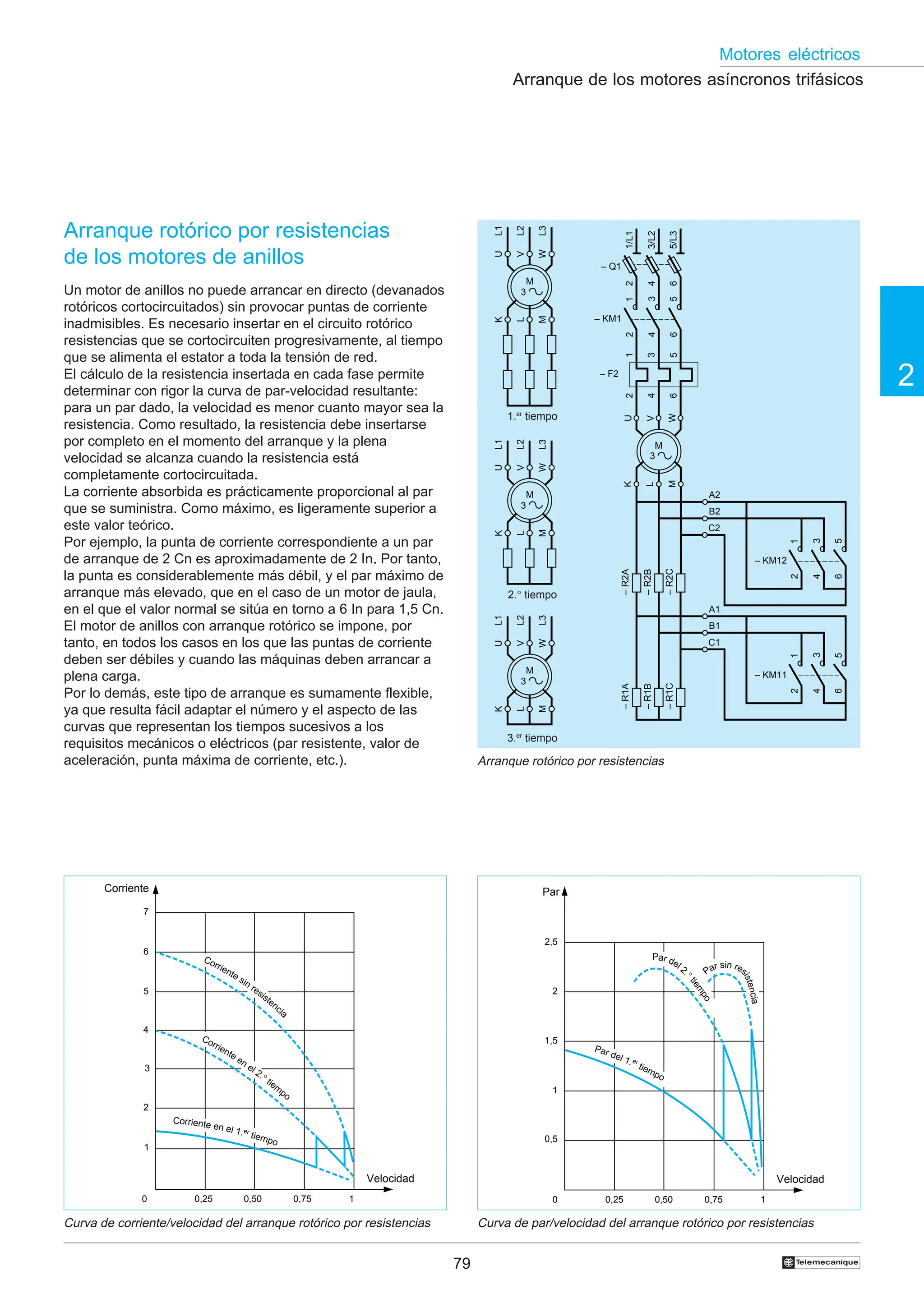 79
2
Motores eléctricos
†
1/L1
3/L2
5/L3
– Q1
2
4
6
1
3
5
2
4
6
– F2
2
4
6
1
3
5
– KM12
–
R2A
–
R2B
–
R2C
K
M
L
U
W
V
A2
B2
C2
2
4
6
1
3
5
– KM11
–
R1A
–
R1B
–
R1C
A1
B1
C1
2
4
6
1
3
5
– KM1
M
3
L1
L3
L2
U
W
V
K
M
L
L1
L3
L2
U
W
V
K
M
L
L1
L3
L2
U
W
V
K
M
L
M
3
M
3
M
3
Arranque rotórico por resistencias
de los motores de anillos
Un motor de anillos no puede arrancar en directo (devanados
rotóricos cortocircuitados) sin provocar puntas de corriente
inadmisibles. Es necesario insertar en el circuito rotórico
resistencias que se cortocircuiten progresivamente, al tiempo
que se alimenta el estator a toda la tensión de red.
El cálculo de la resistencia insertada en cada fase permite
determinar con rigor la curva de par-velocidad resultante:
para un par dado, la velocidad es menor cuanto mayor sea la
resistencia. Como resultado, la resistencia debe insertarse
por completo en el momento del arranque y la plena
velocidad se alcanza cuando la resistencia está
completamente cortocircuitada.
La corriente absorbida es prácticamente proporcional al par
que se suministra. Como máximo, es ligeramente superior a
este valor teórico.
Por ejemplo, la punta de corriente correspondiente a un par
de arranque de 2 Cn es aproximadamente de 2 In. Por tanto,
la punta es considerablemente más débil, y el par máximo de
arranque más elevado, que en el caso de un motor de jaula,
en el que el valor normal se sitúa en torno a 6 In para 1,5 Cn.
El motor de anillos con arranque rotórico se impone, por
tanto, en todos los casos en los que las puntas de corriente
deben ser débiles y cuando las máquinas deben arrancar a
plena carga.
Por lo demás, este tipo de arranque es sumamente flexible,
ya que resulta fácil adaptar el número y el aspecto de las
curvas que representan los tiempos sucesivos a los
requisitos mecánicos o eléctricos (par resistente, valor de
aceleración, punta máxima de corriente, etc.).
1.er
tiempo
2.° tiempo
3.er
tiempo
Arranque rotórico por resistencias
Curva de corriente/velocidad del arranque rotórico por resistencias Curva de par/velocidad del arranque rotórico por resistencias
Arranque de los motores asíncronos trifásicos
Corriente
7
6
5
4
3
2
1
0 0,25 0,50 0,75 1
Velocidad
Corriente sin resistencia
Corriente en el 2.° tiem
po
Corriente en el 1.er
tiempo
Par
2,5
2
1,5
1
0,5
0 0,25 0,50 0,75 1
Velocidad
Par sin res
i
s
t
e
n
c
i
a
Par del
2
.
°
t
i
e
m
p
o
Par del 1.er
tiempo
 