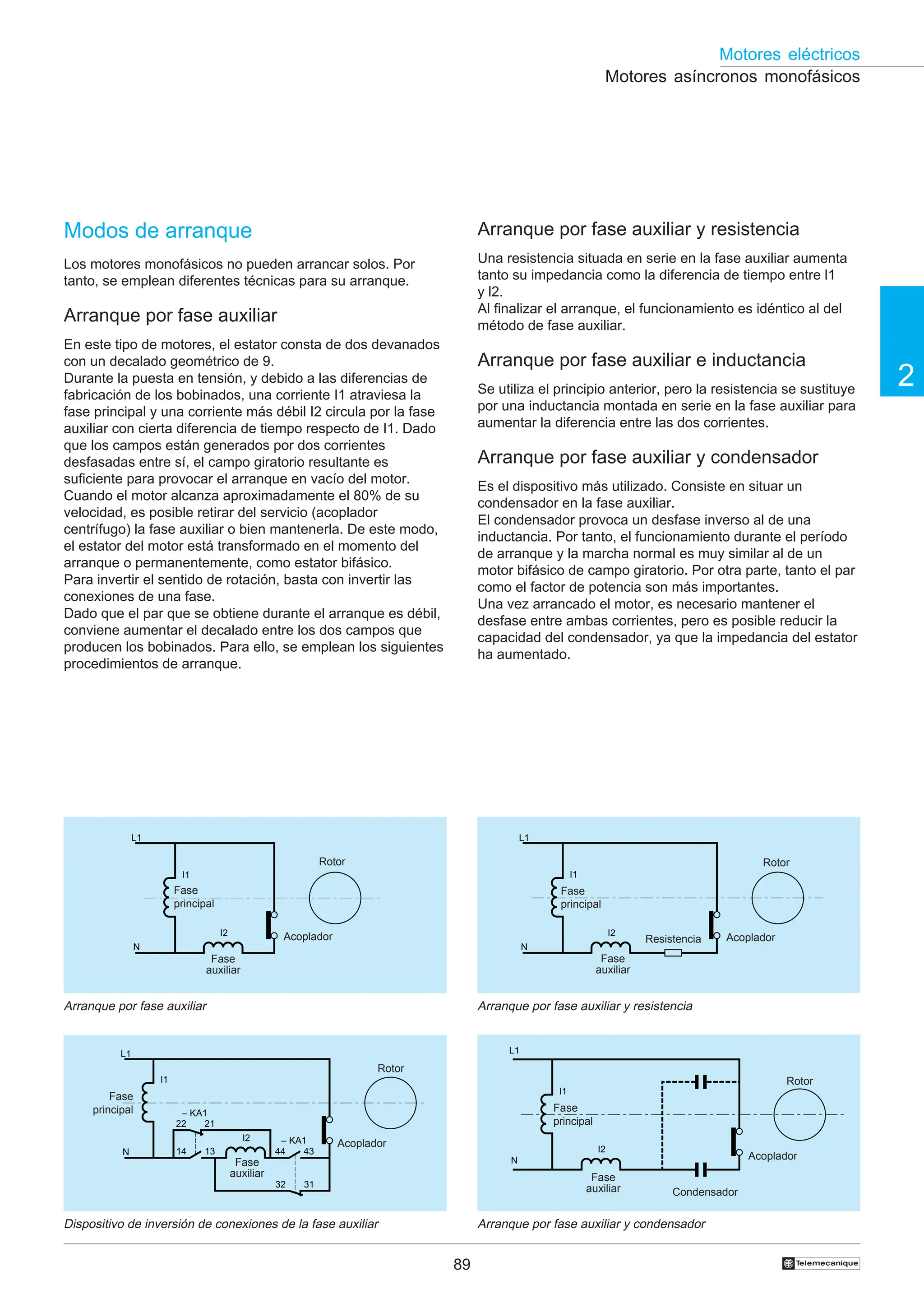 89
2
Motores eléctricos
†
L1
N
I1
I2
L1
N
I1
I2
L1
N
I1
I2
32 31
13
14
– KA1
– KA1
43
44
22 21
L1
N
I1
I2
Motores asíncronos monofásicos
Modos de arranque
Los motores monofásicos no pueden arrancar solos. Por
tanto, se emplean diferentes técnicas para su arranque.
Arranque por fase auxiliar
En este tipo de motores, el estator consta de dos devanados
con un decalado geométrico de 9.
Durante la puesta en tensión, y debido a las diferencias de
fabricación de los bobinados, una corriente I1 atraviesa la
fase principal y una corriente más débil I2 circula por la fase
auxiliar con cierta diferencia de tiempo respecto de I1. Dado
que los campos están generados por dos corrientes
desfasadas entre sí, el campo giratorio resultante es
suficiente para provocar el arranque en vacío del motor.
Cuando el motor alcanza aproximadamente el 80% de su
velocidad, es posible retirar del servicio (acoplador
centrífugo) la fase auxiliar o bien mantenerla. De este modo,
el estator del motor está transformado en el momento del
arranque o permanentemente, como estator bifásico.
Para invertir el sentido de rotación, basta con invertir las
conexiones de una fase.
Dado que el par que se obtiene durante el arranque es débil,
conviene aumentar el decalado entre los dos campos que
producen los bobinados. Para ello, se emplean los siguientes
procedimientos de arranque.
Arranque por fase auxiliar y resistencia
Arranque por fase auxiliar y condensador
Acoplador
Resistencia
Fase
principal
Fase
auxiliar
Rotor
Arranque por fase auxiliar y resistencia
Una resistencia situada en serie en la fase auxiliar aumenta
tanto su impedancia como la diferencia de tiempo entre l1
y l2.
Al finalizar el arranque, el funcionamiento es idéntico al del
método de fase auxiliar.
Arranque por fase auxiliar e inductancia
Se utiliza el principio anterior, pero la resistencia se sustituye
por una inductancia montada en serie en la fase auxiliar para
aumentar la diferencia entre las dos corrientes.
Arranque por fase auxiliar y condensador
Es el dispositivo más utilizado. Consiste en situar un
condensador en la fase auxiliar.
El condensador provoca un desfase inverso al de una
inductancia. Por tanto, el funcionamiento durante el período
de arranque y la marcha normal es muy similar al de un
motor bifásico de campo giratorio. Por otra parte, tanto el par
como el factor de potencia son más importantes.
Una vez arrancado el motor, es necesario mantener el
desfase entre ambas corrientes, pero es posible reducir la
capacidad del condensador, ya que la impedancia del estator
ha aumentado.
Arranque por fase auxiliar
Fase
auxiliar
Acoplador
Fase
principal
Rotor
Fase
principal
Fase
auxiliar
Acoplador
Rotor
Condensador
Dispositivo de inversión de conexiones de la fase auxiliar
Rotor
Acoplador
Fase
auxiliar
Fase
principal
 