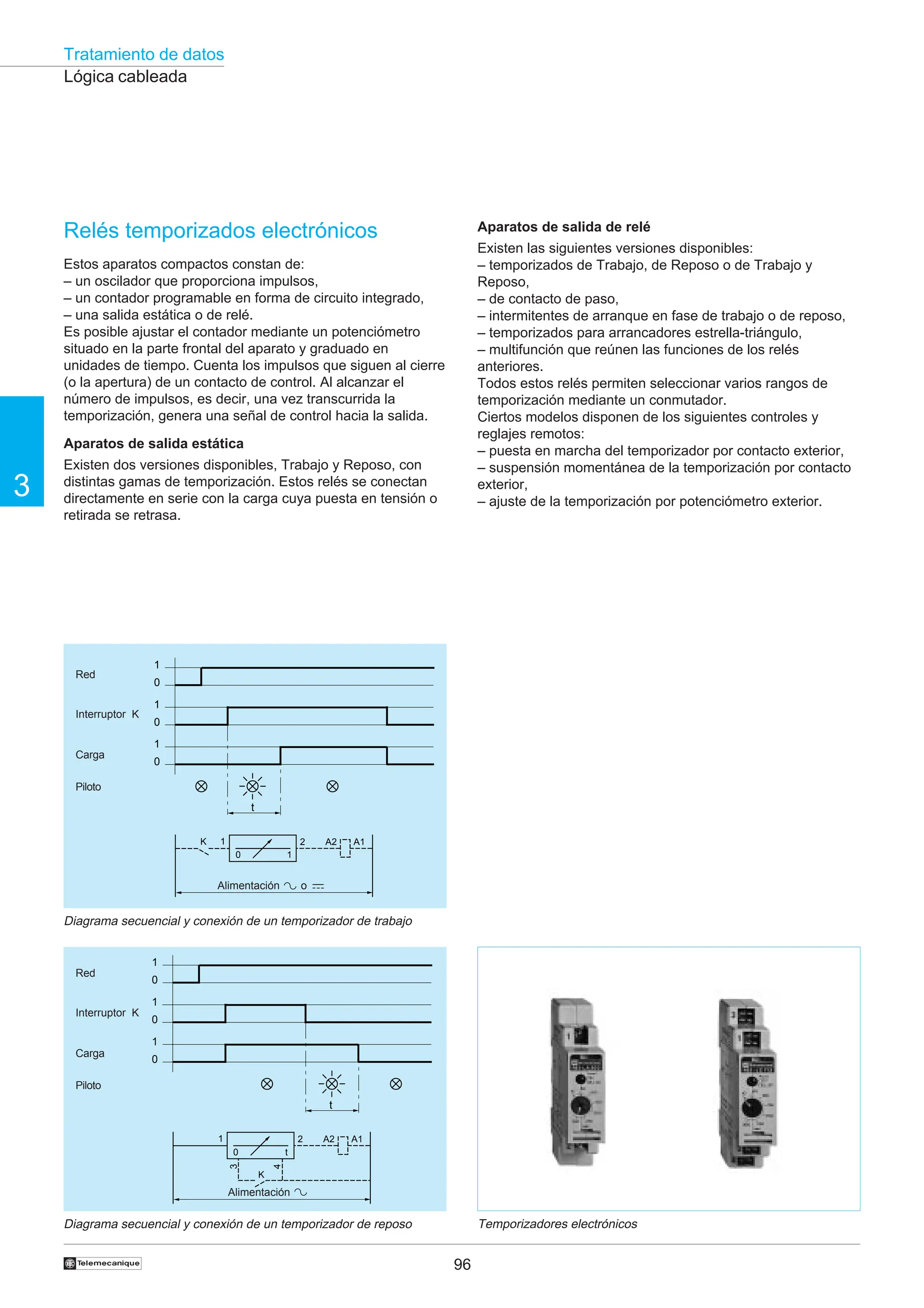 Tratamiento de datos
96
3
†
Lógica cableada
Aparatos de salida de relé
Existen las siguientes versiones disponibles:
– temporizados de Trabajo, de Reposo o de Trabajo y
Reposo,
– de contacto de paso,
– intermitentes de arranque en fase de trabajo o de reposo,
– temporizados para arrancadores estrella-triángulo,
– multifunción que reúnen las funciones de los relés
anteriores.
Todos estos relés permiten seleccionar varios rangos de
temporización mediante un conmutador.
Ciertos modelos disponen de los siguientes controles y
reglajes remotos:
– puesta en marcha del temporizador por contacto exterior,
– suspensión momentánea de la temporización por contacto
exterior,
– ajuste de la temporización por potenciómetro exterior.
Relés temporizados electrónicos
Estos aparatos compactos constan de:
– un oscilador que proporciona impulsos,
– un contador programable en forma de circuito integrado,
– una salida estática o de relé.
Es posible ajustar el contador mediante un potenciómetro
situado en la parte frontal del aparato y graduado en
unidades de tiempo. Cuenta los impulsos que siguen al cierre
(o la apertura) de un contacto de control. Al alcanzar el
número de impulsos, es decir, una vez transcurrida la
temporización, genera una señal de control hacia la salida.
Aparatos de salida estática
Existen dos versiones disponibles, Trabajo y Reposo, con
distintas gamas de temporización. Estos relés se conectan
directamente en serie con la carga cuya puesta en tensión o
retirada se retrasa.
Diagrama secuencial y conexión de un temporizador de reposo
Diagrama secuencial y conexión de un temporizador de trabajo
Temporizadores electrónicos
Red
Interruptor K
Carga
Piloto
Red
Interruptor K
Carga
Piloto
1
0
1
0
1
0
t
A1
A2
2
1
0 1
K
Alimentación o
1
0
1
0
1
0
t
A1
A2
2
1
3
4
K
0 t
Alimentación
 