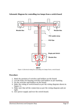 Electrical, Electronics and Computer Shop Page 17
Schematic Diagram for controlling two lamps from a switch board
220 V
P N
PVC Pipe
PVC saddle clamp
Wooden Box
Wooden Box
Wooden Box
Single pole Switch
Figure 11.Electrical wiring for controlling two lamps from a switch board.
Procedure:
1. Mark the position of switches and holders on the board.
2. Cut the holes for housing switches and holders as per marking.
3. Fix the switches and holders on the board.
4. Make the wiring of switch board as per the wiring diagram shown in
Figure 11.
5. Make sure that all the connection as per the wiring diagram and are
tight.
6. Give power supply and test the switch board.
 