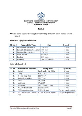 Electrical, Electronics and Computer Shop Page 23
ELECTRICAL, ELECTRONICS & COMPUTER SHOP
NATIONAL INSTITUTE OF TECHNOLOGY
ROURKELA-769008
JOB-5
Aim:To make electrical wiring for controlling different loads from a switch
board.
Tools and Equipment Required:
Sl. No. Name of the Tools Size Quantity
1. Insulated screw Driver 150 mm 1 nos.
2. Insulated Combination plier 160 mm 1 nos.
3. Insulated wire stripper 130 mm 1 nos.
4. Neon Tester (0-500)V 1 nos.
5. Pricker 200 mm 1 nos.
6. Hacksaw 160 mm (small) 1 nos.
Materials Required:
Sl. No. Name of the Materials Rating/Size Quantity
1. Switch Single pole, 6A, 230V 6 nos.
2. Lamp 40W, 230V 1 nos.
3. 3 – pin plug Top 230 V, 6 A 1 nos.
4. 5 pin plug socket 230 V, 6 A 2 nos.
5. Fuse 6A, 230V 1 nos.
6. Indicator 6A, 230V 1 nos.
7. Regulator 230 V, 80 w, 5 step 1 nos.
8. PVC switch board 250x200 mm 1 nos.
9. PVC insulation tape 0.125x18 mm As per requirement
10. PVC insulated copper
wire
1.1 kV, 8 pair,1 mm sq. As per requirement
 
