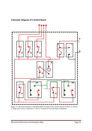 Electrical, Electronics and Computer Shop Page 24
Schematic Diagram of a Switch Board
S S S
S
S S
FPFP
R
IF
P
I
N
Figure 13. Electrical wiring for controlling different loads from a switch board; P: Phase, N: Nutral,
S: Single pole switch, I: Indicator, F: Fuse, G: Ground, FP: Five pin Plug, R: Regulator
 