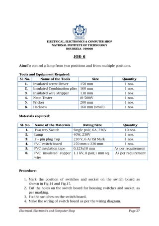 Electrical, Electronics and Computer Shop Page 27
ELECTRICAL, ELECTRONICS & COMPUTER SHOP
NATIONAL INSTITUTE OF TECHNOLOGY
ROURKELA-769008
JOB-6
Aim:To control a lamp from two positions and from multiple positions.
Tools and Equipment Required:
Sl. No. Name of the Tools Size Quantity
1. Insulated screw Driver 150 mm 1 nos.
2. Insulated Combination plier 160 mm 1 nos.
3. Insulated wire stripper 130 mm 1 nos.
4. Neon Tester (0-500)V 1 nos.
5. Pricker 200 mm 1 nos.
6. Hacksaw 160 mm (small) 1 nos.
Materials required:
Sl. No. Name of the Materials Rating/Size Quantity
1. Two-way Switch Single pole, 6A, 230V 10 nos.
2. Lamp 40W, 230V 1 nos.
3. 3 – pin plug Top 230 V, 6 A/ ISI Mark 1 nos.
4. PVC switch board 270 mm × 220 mm 1 nos.
5. PVC insulation tape 0.125x18 mm As per requirement
6. PVC insulated copper
wire
1.1 kV, 8 pair,1 mm sq. As per requirement
Procedure:
1. Mark the position of switches and socket on the switch board as
shown in Fig.14 and Fig.15.
2. Cut the holes on the switch board for housing switches and socket, as
per marking.
3. Fix the switches on the switch board.
4. Make the wiring of switch board as per the wiring diagram.
 