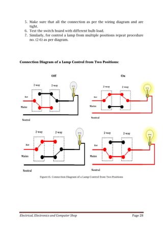 Electrical, Electronics and Computer Shop Page 28
5. Make sure that all the connection as per the wiring diagram and are
tight.
6. Test the switch board with different bulb load.
7. Similarly, for control a lamp from multiple positions repeat procedure
no. (2-6) as per diagram.
Connection Diagram of a Lamp Control from Two Positions:
Off On
Figure16. Connection Diagram of a Lamp Control from Two Positions
 