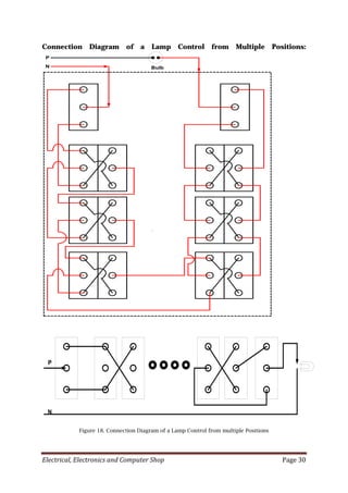 Electrical, Electronics and Computer Shop Page 30
Connection Diagram of a Lamp Control from Multiple Positions:
P
N Bulb
P
N
Figure 18. Connection Diagram of a Lamp Control from multiple Positions
 