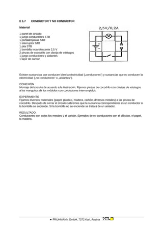 E 1.7 CONDUCTOR Y NO CONDUCTOR
Material
1 panel de circuito
1 juego conductores STB
1 portalámparas STB
1 interruptor STB
1 pila STB
1 bombilla incandescente 2,5 V
2 pinzas de cocodrilo con clavija de vástagos
1 juego conductores y aislantes
1 lápiz de carbón
Existen sustancias que conducen bien la electricidad („conductores“) y sustancias que no conducen la
electricidad („no conductores“ o „aislantes“).
CONEXIÓN
Montaje del circuito de acuerdo a la ilustración. Fijamos pinzas de cocodrilo con clavijas de vástagos
a los manguitos de los módulos con conductores interrumpidos.
EXPERIMENTO
Fijamos diversos materiales (papel, plástico, madera, carbón, diversos metales) a las pinzas de
cocodrilo. Después de cerrar el circuito sabremos que la sustancia correspondiente es un conductor si
la bombilla se enciende. Si la bombilla no se enciende se tratará de un aislador.
RESULTADO
Conductores son todos los metales y el carbón. Ejemplos de no conductores son el plástico, el papel,
la madera.
 FRUHMANN GmbH, 7372 Karl, Austria
 
