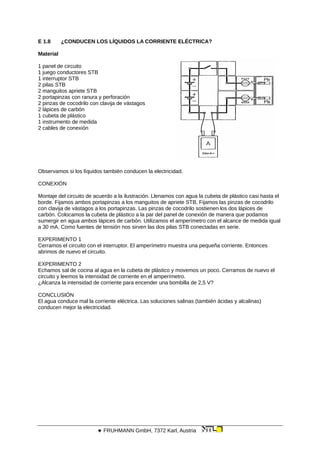 E 1.8 ¿CONDUCEN LOS LÍQUIDOS LA CORRIENTE ELÉCTRICA?
Material
1 panel de circuito
1 juego conductores STB
1 interruptor STB
2 pilas STB
2 manguitos apriete STB
2 portapinzas con ranura y perforación
2 pinzas de cocodrilo con clavija de vástagos
2 lápices de carbón
1 cubeta de plástico
1 instrumento de medida
2 cables de conexión
Observamos si los líquidos también conducen la electricidad.
CONEXIÓN
Montaje del circuito de acuerdo a la ilustración. Llenamos con agua la cubeta de plástico casi hasta el
borde. Fijamos ambos portapinzas a los manguitos de apriete STB. Fijamos las pinzas de cocodrilo
con clavija de vástagos a los portapinzas. Las pinzas de cocodrilo sostienen los dos lápices de
carbón. Colocamos la cubeta de plástico a la par del panel de conexión de manera que podamos
sumergir en agua ambos lápices de carbón. Utilizamos el amperímetro con el alcance de medida igual
a 30 mA. Como fuentes de tensión nos sirven las dos pilas STB conectadas en serie.
EXPERIMENTO 1
Cerramos el circuito con el interruptor. El amperímetro muestra una pequeña corriente. Entonces
abrimos de nuevo el circuito.
EXPERIMENTO 2
Echamos sal de cocina al agua en la cubeta de plástico y movemos un poco. Cerramos de nuevo el
circuito y leemos la intensidad de corriente en el amperímetro.
¿Alcanza la intensidad de corriente para encender una bombilla de 2,5 V?
CONCLUSIÓN
El agua conduce mal la corriente eléctrica. Las soluciones salinas (también ácidas y alcalinas)
conducen mejor la electricidad.
 FRUHMANN GmbH, 7372 Karl, Austria
 