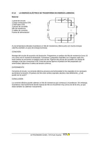 E 3.2 LA ENERGÍA ELÉCTRICA SE TRANSFORMA EN ENERGÍA LUMINOSA
Material
1 panel de circuito
1 juego conductores STB
1 interruptor STB
2 pinzas de cocodrilo
Hilo de resistencia
2 cables de conexión
Fuente de alimentación
A una temperatura elevada incandesce un hilo de resistencia y libera junto con mucha energía
calorífica también un poco de energía luminosa.
CONEXIÓN
Montaje del circuito de acuerdo a la ilustración. Preparamos un pedazo de hilo de resistencia (unos 15
cm) como nos lo muestra la ilustración. Formamos 2 pequeños espirales con 3 espiras cada uno;
entre ambos se encuentra un pedazo recto de hilo. Fijamos dos pinzas de cocodrilo con clavija de
vástagos a las dos conexiones STB. Entre las pinzas fijamos el pedazo de hilo preparado con
anterioridad. Aplicamos 8 voltios de tensión continua.
EXPERIMENTO
Cerramos el circuito. La corriente eléctrica provoca una luminosidad en los espirales (si es necesario
auméntese la tensión). El pedazo de hilo entre ambos espirales alumbra más débilmente. ¿Cuál
puede ser la razón?
CONCLUSIÓN
La corriente eléctrica puede calentar un hilo de resistencia que comienza a incandescer. Sin embargo,
incandesce más fuertemente donde espiras de hilo se encuentran muy cerca una de la otra, ya que
éstas también se calientan mutuamente.
 FRUHMANN GmbH, 7372 Karl, Austria
 