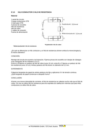 E 3.3 HILO CONDUCTOR E HILO DE RESISTENCIA
Material
1 panel de circuito
1 juego conductores STB
1 interruptor STB
3 pinzas de cocodrilo
Hilo de resistencia
Hilo de cobre
2 cables de conexión
Fuente de alimentación
*Kupferdraht: hilo de cobre
*Widerstandsdraht: hilo de resistencia
¿En qué se diferencian un hilo conductor y un hilo de resistencia al tener ambos la misma longitud y
el mismo diámetro?
CONEXIÓN
Montaje del circuito de acuerdo a la ilustración. Fijamos pinzas de cocodrilo con clavijas de vástagos
a los manguitos de los módulos A, B y C.
Entre A y B fijamos un pedazo de hilo de cobre (unos 10 cm), entre B y C fijamos un pedazo de hilo
de resistencia (unos 10 cm). Ambos pedazos de hilo tienen un diámetro de 0,2 mm.
EXPERIMENTO
Colgamos lengüetas de papel de ambos pedazos de hilo y aplicamos 6 V de tensión continua.
¿Qué lengüetas de papel comienzan a despedir humo?
CONCLUSIÓN
Al tener una misma intensidad de corriente, el hilo de resistencia se caliente mucho más que el hilo de
cobre. Por eso se utiliza hilo de resistencia para los espirales de calefacción mientras que para hilos
conductores se utiliza hilo de cobre.
 FRUHMANN GmbH, 7372 Karl, Austria
 