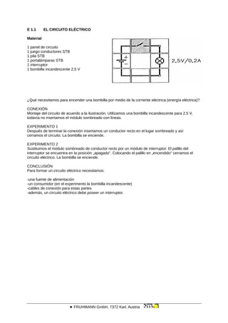 E 1.1 EL CIRCUITO ELÉCTRICO
Material
1 panel de circuito
1 juego conductores STB
1 pila STB
1 portalámparas STB
1 interruptor
1 bombilla incandescente 2,5 V
¿Qué necesitamos para encender una bombilla por medio de la corriente eléctrica (energía eléctrica)?
CONEXIÓN
Montaje del circuito de acuerdo a la ilustración. Utilizamos una bombilla incandescente para 2,5 V,
todavía no insertamos el módulo sombreado con líneas.
EXPERIMENTO 1
Después de terminar la conexión insertamos un conductor recto en el lugar sombreado y así
cerramos el circuito. La bombilla se enciende.
EXPERIMENTO 2
Sustituimos el módulo sombreado de conductor recto por un módulo de interruptor. El palillo del
interruptor se encuentra en la posición „apagado“. Colocando el palillo en „encendido“ cerramos el
circuito eléctrico. La bombilla se enciende.
CONCLUSIÓN
Para formar un circuito eléctrico necesitamos:
-una fuente de alimentación
-un consumidor (en el experimento la bombilla incandescente)
-cables de conexión para estas partes
-además, un circuito eléctrico debe poseer un interruptor.
 FRUHMANN GmbH, 7372 Karl, Austria
 
