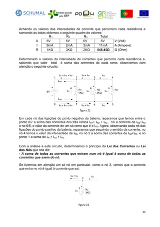 25
Achando os valores das intensidades de corrente que percorrem cada resistência e
somando-as todas obtemos o seguinte quadro de valores:
R1 R2 R3 Total
U 6V 6V 6V 6V V (Volt)
I 6mA 2mA 3mA 11mA A (Ampere)
R 1KΩ 3KΩ 2KΩ 545.45Ω Ω (Ohm)
Determinado o valores da intensidade de correntes que percorre cada resistência e,
sabendo que valor total é soma das correntes de cada ramo, observemos com
atenção o seguinte circuito:
R1 R2 R3
+
-
6V 1KΩ 3KΩ
1 2 3 4
5678
+ + +
- - -
Itotal
Itotal
IR1 IR2 IR3
IR1 + IR2 + IR3 IR3+IR2 IR3
IR3IR2 IR3IR1 IR2 IR3+ + +
figura 21
Em cada nó das ligações do ponto negativo da bateria, reparamos que temos entre o
ponto 8/7 a soma das correntes dos três ramos IR1+ IR2 + IR3 , 7/6 a corrente de IR2+IR3
e no 6/5, o valor da corrente de um só ramo que é o IR3. Agora, observando cada nó das
ligações do ponto positivo da bateria, reparamos que seguindo o sentido da corrente, no
nó 4 temos o valor da intensidade de IR3, no nó 2 a soma das correntes de IR2+IR3 e no
ponto 1 a soma de IR1+ IR2 + IR3.
Com a análise a este circuito, determinamos o princípio da Lei das Correntes ou Lei
dos Nós que nos diz:
- A soma de todas as correntes que entram num nó é igual à soma de todas as
correntes que saem do nó.
Se tivermos em atenção um só nó em particular, como o nó 3, vemos que a corrente
que entra no nó é igual à corrente que sai.
3
+
-
IR2
IR3+IR2
R2
3KΩ
IR3
figura 22
 