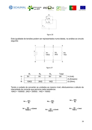 28
R1
R2
R3
I1
I2
I3
I
figura 26
Esta igualdade de tensões podem ser representados numa tabela, na análise ao circuito
seguinte:
+
-
R1
10KΩ
R2
2KΩ
R3
1KΩ
1 2 3 4
5678
figura 27
R1 R2 R3 Total
U 9V 9V 9V 9V V (Volt)
I A (Ampere)
R 10KΩ 2KΩ 1KΩ Ω (Ohm)
Tendo o cuidado de converter as unidades ao mesmo nível, efectuaremos o cálculo da
intensidade de corrente que percorre cada resistência:
10KΩ = 10000Ω ; 2KΩ = 2000Ω ; 1KΩ = 1000Ω
R1
UR1IR1 =
R2
UR2IR2 = R3
UR3IR3 =
10000 Ω
9VIR1 = = 0,9mA
2000 Ω
9VIR3 = = 4,5mA 1000 Ω
9VIR3 = = 9mA
 