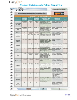 MECÂNICA 2000 Retornar ao indice Retornar ao ÍNDICE 2
Manual Eletrônico do Palio e Siena Flex
 