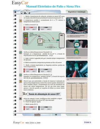 MECÂNICA 2000 Retornar ao indice Retornar ao ÍNDICE 2
Manual Eletrônico do Palio e Siena Flex
 
