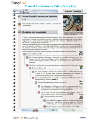 MECÂNICA 2000 Retornar ao indice Retornar ao ÍNDICE 2
Manual Eletrônico do Palio e Siena Flex
55- Item 07- Sensor de posicao da arvore de manivelas - CKP
 