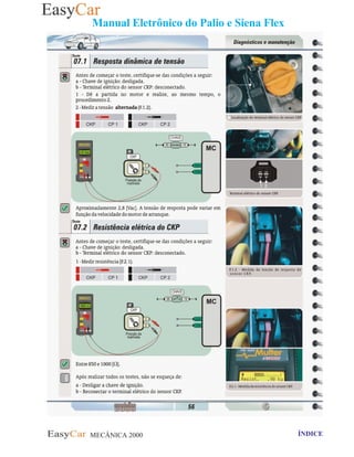 MECÂNICA 2000 Retornar ao indice Retornar ao ÍNDICE 2
Manual Eletrônico do Palio e Siena Flex
 